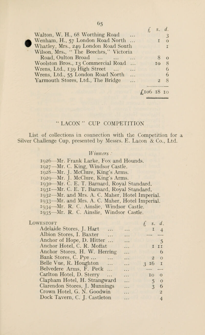 &5 £ s- d. Walton, W. H., 68 Worthing Road ... 3 • Wenham, H., 57 London Road North ... r o Whatley, Mrs., 249 London Road South 1 Wilson, Mrs., “ The Beeches,” Victoria Road, Oulton Broad . ... 80 Woolston Bros., 13 Commercial Road ... 10 8 Wrens, Ltd., 139 High Street ... ... 6 Wrens, Ltd., 55 London Road North ... 6 Yarmouth Stores, Ltd., The Bridge ... 28 £106 18 10 “ LACON ” CUP COMPETITION List of collections in connection with the Competition for a Silver Challenge Cup, presented by Messrs. E. Lacon & Co., Ltd. Winners : 1926— Mr. Frank Larke, Fox and Hounds. 1927— Mr. C. King, Windsor Castle. 1928— Mr. J. McClure, King’s Arms. 1929— Mr. J. McClure, King’s Arms. I93°—Mr. C. E. T. Barnard, Royal Standard. 1931— Mr. C. E. T. Barnard, Royal Standard. 1932— Mr. and Mrs. A. C. Maher, Hotel Imperial. 3:933—Mr. and Mrs. A. C. Maher, Hotel Imperial. 1934—Mr. C. Ainslie, Windsor Castle. 3:935—Mr. R. C. Ainslie, Windsor Castle. Lowestoft / s. d. Adelaide Stores, J. Hart ... ... 1 4 Albion Stores, I. Baxter ... ... —- —- Anchor of Hope, D. Hitter ... ... 5 Anchor Hotel, C. R. Moffat ... 1 11 Anchor Stores, H. W. Herring ... 6 Bank Stores, C. Pye ... ... ... 20 Belle Vue, R. Houghton ... ... 3 16 1 Belvedere Arms, F. Peck ... ... — —- Carlton Hotel, D. Sterry ... ... 10 o Clapham Hotel, H. Strangward ... 5 o Clarendon Stores, J. Munnings ... 3d Crown Hotel, G. N. Goodwin ... 2 Dock Tavern, C. J. Castleton ... 4