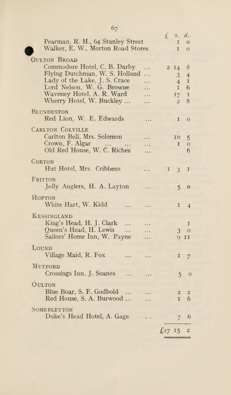 Pearman, R. H., 64 Stanley Street Walker, E. W., Morton Road Stores Oulton Broad Commodore Hotel, C. B. Darby Flying Dutchman, W. S. Holland . Lady of the Lake, J. S. Crace Lord Nelson, W. G. Browne Waveney Hotel, A. R. Ward Wherry Hotel, W. Buckley ... Blundeston Red Lion, W. E. Edwards Carlton Colville Carlton Bell, Mrs. Solomon Crown, F. Algar Old Red House, W. C. Riches Corton Hut Hotel, Mrs. Cribbens Fritton Jolly Anglers, H. A. Layton Hopton White Hart, W. Kidd Kessingland King's Head, H. J. Clark Queen's Head, H. Lewis Sailors' Home Inn, W. Payne Lound Village Maid, R. Fox Mutford Crossings Inn, J. Soanes Oulton Blue Boar, S. F. Godbold ... Red House, S. A. Burwood ... SOMERLEYTON Duke's Head Hotel, A. Gage £ s- d. 1 o 1 0 2 14 8 3 4 4 1 1 6 17 1 2 8 1 o 10 5 I o 6 1 3 1 5 o 1 4 1 3 o 9 11 1 7 5 o 2 2 1 6 7 6 £27 15 2