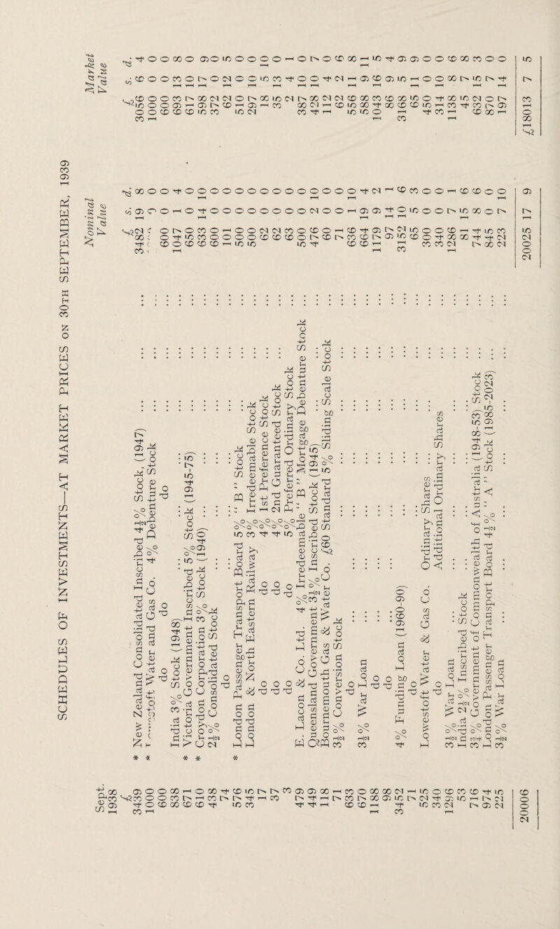 SCHEDULES OF INVESTMENTS—AT MARKET PRICES on 30th SEPTEMBER, 1939 rft; <Si —< r-H ^ S S. « *0 E <o S3 S3 <3 SJ § r-H 1—1 r-H ■pH —t r-H r-H r-H r-H T-H r-H CM r-H or hcoJco * # * * if 00 OiOOCOHOOO^CDiriM^ p'co S3 co oocot^^coc^r^^r-Mco A 05 s o co oo cc cd ^ toco u J ^ CO © © 00 © © oo 00 CM 1—1 © © © CO © S1 © © r-H t> © 00 © © O CM © © 1—1 o or o r-H © © r-H © © or ts © or © r-H © r-H © or