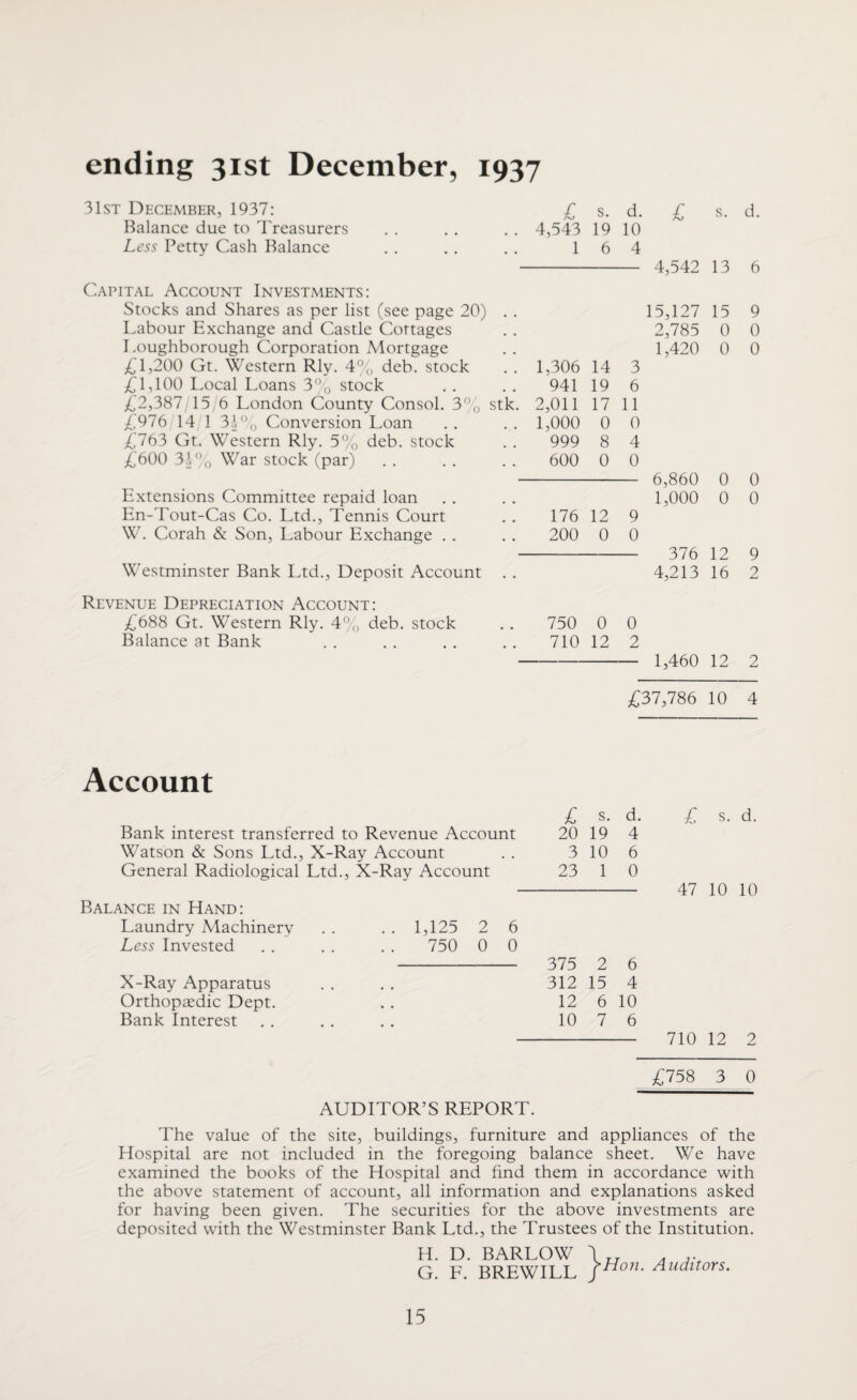 ending 31st December, 1937 31st December, 1937: £ s. d. £ s. d. Balance due to Treasurers 4,543 19 10 Less Petty Cash Balance 1 6 4 4,542 13 6 Capital Account Investments: Stocks and Shares as per list (see page 20) . . 15,127 15 9 Labour Exchange and Castle Cottages 2,785 0 0 Loughborough Corporation Mortgage 1,420 0 0 £1,200 Gt. Western Rly. 4% deb. stock 1,306 14 3 £1,100 Local Loans 3% stock 941 19 6 £2,387 15 6 London County Consol. 3% stk. 2,011 17 11 £976 14 1 3.1% Conversion Loan 1,000 0 0 £763 Gt. Western Rly. 5% deb. stock 999 8 4 £600 34% War stock (par) 600 0 0 6,860 0 0 Extensions Committee repaid loan 1,000 0 0 En-Tout-Cas Co. Ltd., Tennis Court 176 12 9 W. Corah & Son, Labour Exchange . . 200 0 0 376 12 9 Westminster Bank Ltd., Deposit Account . . 4,213 16 2 Revenue Depreciation Account: £688 Gt. Western Rly. 4% deb. stock 750 0 0 Balance at Bank 710 12 2 1,460 12 2 £37,786 10 4 Account £ s. d. £ s. d. Bank interest transferred to Revenue Account 20 19 4 Watson & Sons Ltd., X-Ray Account 3 10 6 General Radiological Ltd., X-Ray Account 23 1 0 Balance in Hand: Laundry Machinery . . . . 1,125 2 6 Less Invested . . . . . . 750 0 0 X-Ray Apparatus 375 312 2 15 47 10 10 6 4 Orthopaedic Dept. 12 6 10 Bank Interest 10 7 6 710 12 2 £758 3 0 AUDITOR’S REPORT. The value of the site, buildings, furniture and appliances of the Hospital are not included in the foregoing balance sheet. We have examined the books of the Hospital and find them in accordance with the above statement of account, all information and explanations asked for having been given. The securities for the above investments are deposited with the Westminster Bank Ltd., the Trustees of the Institution. H. D. BARLOW G. F. BREWILL Hon. Auditors.