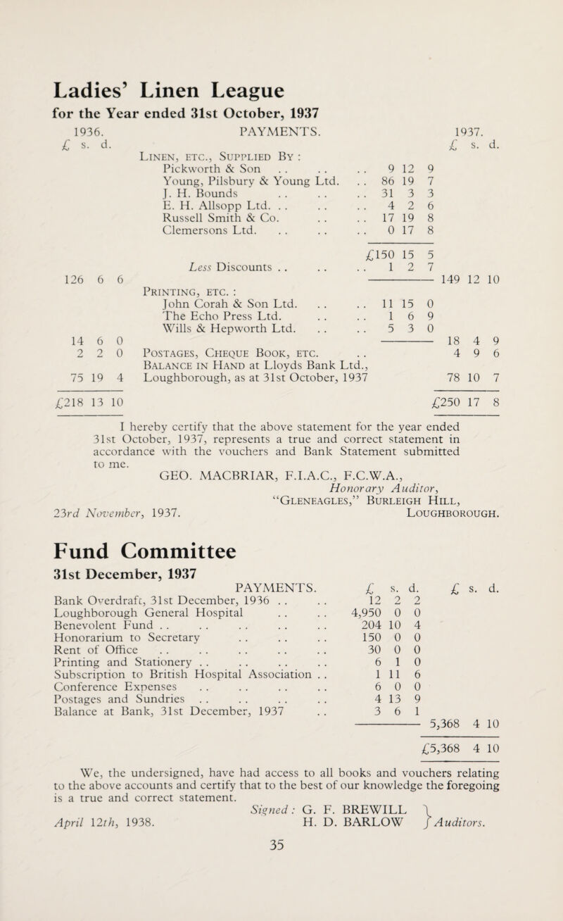 Ladies’ Linen League for the Year ended 31st October, 1937 1936. £ s. d. 126 6 6 14 6 0 2 2 0 75 19 4 PAYMENTS. Linen, etc., Supplied By : Pickworth & Son 9 12 9 Young, Pilsbury & Young Ltd. . . 86 19 7 J. H. Bounds . . 31 3 3 E. H. Allsopp Ltd. . . 4 2 6 Russell Smith & Co. . . 17 19 8 Clemersons Ltd. 0 17 8 £150 15 5 Less Discounts . . 1 2 7 Printing, etc. : John Corah & Son Ltd. .. 11 15 0 The Echo Press Ltd. 1 6 9 Wills & Hepworth Ltd. 5 3 0 Postages, Cheque Book, etc. Balance in Hand at Lloyds Bank Ltd., Loughborough, as at 31st October, 1937 1937. £ s. d. 149 12 10 18 4 9 4 9 6 78 10 7 £218 13 10 £250 17 8 I hereby certify that the above statement for the year ended 31st October, 1937, represents a true and correct statement in accordance with the vouchers and Bank Statement submitted to me. GEO. MACBRIAR, F.I.A.C., F.C.W.A., Honorary Auditor, “Glenf.agles,” Burleigh Hill, 23rd November, 1937. Loughborough. Fund Committee 31st December, 1937 PAYMENTS. £ s. d. Bank Overdraft, 31st December, 1936 12 2 2 Loughborough General Hospital 4,950 0 0 Benevolent Fund 204 10 4 Honorarium to Secretary 150 0 0 Rent of Office 30 0 0 Printing and Stationery 6 1 0 Subscription to British Hospital Association . . 1 11 6 Conference Expenses 6 0 0 Postages and Sundries 4 13 9 Balance at Bank, 31st December, 1937 3 6 1 5,368 4 10 £5,368 4 10 We, the undersigned, have had access to all books and vouchers relating to the above accounts and certify that to the best of our knowledge the foregoing is a true and correct statement. Signed: G. F. BREWILL \ H. D. BARLOW /Auditors. April 12 th, 1938.