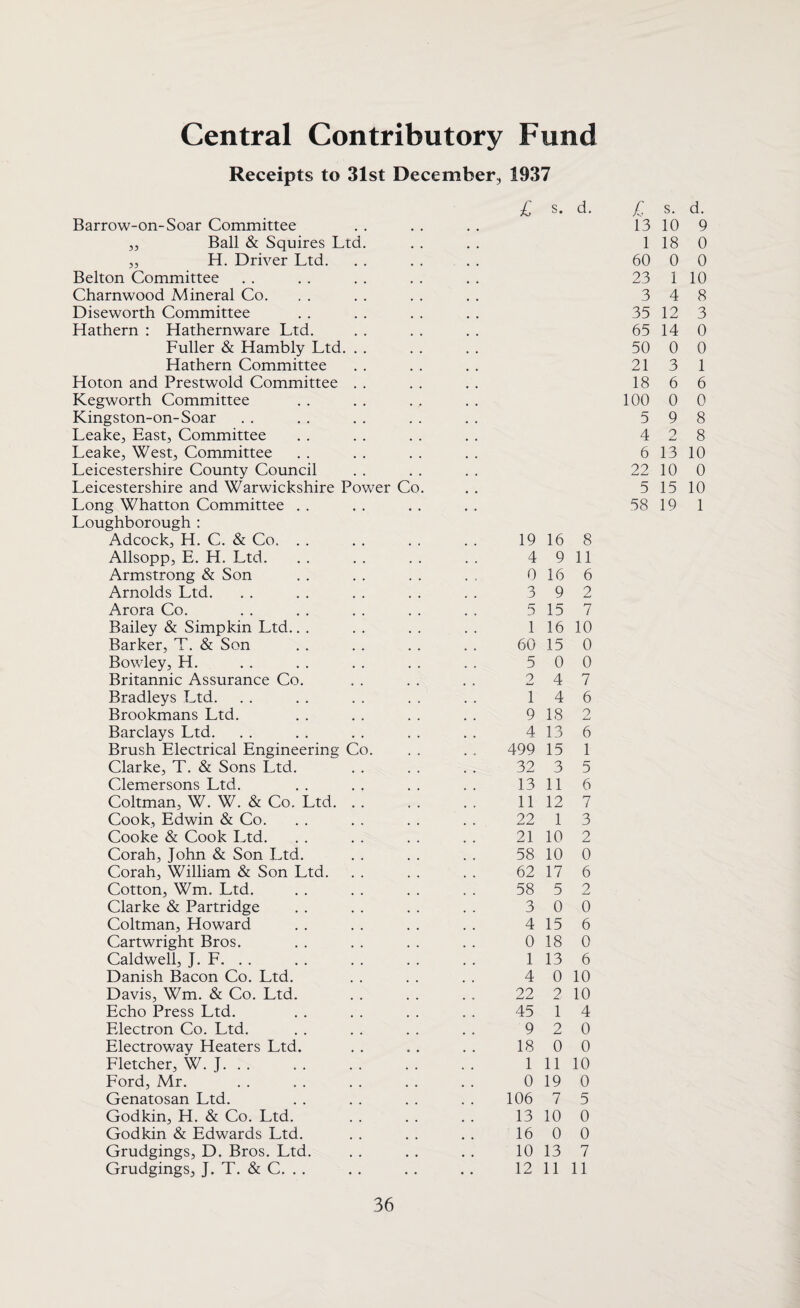 Central Contributory Fund Receipts to 31st December, 1937 Barrow-on-Soar Committee ,, Ball & Squires Ltd. ,, H. Driver Ltd. Belton Committee Charnwood Mineral Co. Diseworth Committee Hathern : Hathernware Ltd. Fuller & Hambly Ltd. Hathern Committee Hoton and Prestwold Committee Kegworth Committee Kingston-on-Soar Leake, East, Committee Leake, West, Committee Leicestershire County Council Leicestershire and Warwickshire Power Co. Long Whatton Committee Loughborough : Adcock, H. C. & Co. Allsopp, E. H. Ltd. Armstrong & Son Arnolds Ltd. Arora Co. Bailey & Simpkin Ltd. Barker, T. & Son Bowley, H. Britannic Assurance Co. Bradleys Ltd. Brookmans Ltd. Barclays Ltd. Brush Electrical Engineering Co. Clarke, T. & Sons Ltd. Clemersons Ltd. Coltman, W. W. & Co. Ltd. Cook, Edwin & Co. Cooke & Cook Ltd. Corah, John & Son Ltd. Corah, William & Son Ltd. Cotton, Wm. Ltd. Clarke & Partridge Coltman, Howard Cartwright Bros. Caldwell, J. F. . . Danish Bacon Co. Ltd. Davis, Wm. & Co. Ltd. Echo Press Ltd. Electron Co. Ltd. Electroway Heaters Ltd. Fletcher, W. J. Ford, Mr. Genatosan Ltd. Godkin, H. & Co. Ltd. Godkin & Edwards Ltd. Grudgings, D. Bros. Ltd. Grudgings, J. T. & C. . . £ s. d. 19 16 8 4 9 11 0 16 6 3 9 2 5 15 7 1 16 10 60 15 0 5 0 0 2 4 7 1 4 6 9 18 2 4 13 6 499 15 1 32 3 5 13 11 6 11 12 7 22 1 3 21 10 2 58 10 0 62 17 6 58 5 2 3 0 0 4 15 6 0 18 0 1 13 6 4 0 10 22 2 10 45 1 4 9 2 0 18 0 0 1 11 10 0 19 0 106 7 5 13 10 0 16 0 0 10 13 7 12 11 11 £ s. d. 13 10 9 1 18 0 60 0 0 23 1 10 3 4 8 35 12 3 65 14 0 50 0 0 21 3 1 18 6 6 100 0 0 5 9 8 4 2 8 6 13 10 22 10 0 5 15 10 58 19 1