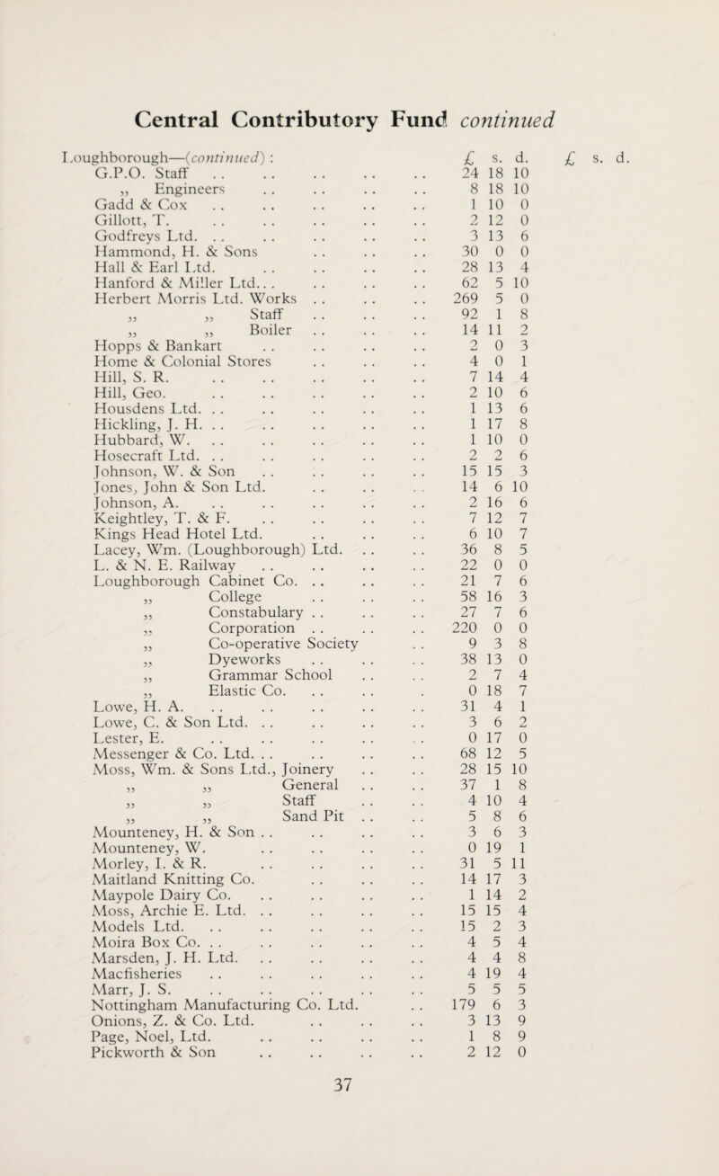 Loughborough—(continued) : G.P.O. Staff. £ 24 s. 18 d. 10 ,, Engineers 8 18 10 Gadd & Cox 1 10 0 Gillott, T. 2 12 0 Godfreys Ltd. 3 13 6 Hammond, H. & Sons 30 0 0 Hall & Earl Ltd. 28 13 4 Hanford & Miller Ltd. 62 5 10 Herbert Morris Ltd. Works . . 269 5 0 » » Staff 92 1 8 ,, „ Boiler 14 11 2 Hopps & Bankart 0 i-/ 0 3 Home & Colonial Stores 4 0 1 Hill, S. R. 7 14 4 Hill, Geo. 2 10 6 Housdens Ltd. 1 13 6 Hickling, J. H. 1 17 8 Hubbard, W. 1 10 0 Hosecraft Ltd. 2 2 6 Johnson, W. & Son 15 15 3 Jones, John & Son Ltd. 14 6 10 Johnson, A. 2 16 6 Keightley, T. & F. 7 12 7 Kings Head Hotel Ltd. 6 10 7 Lacey, Wm. (Loughborough) Ltd. 36 8 5 L. & N. E. Railway 22 0 0 Loughborough Cabinet Co. . . 21 7 6 „ College 58 16 3 ,, Constabulary . . 27 7 6 „ Corporation . . 220 0 0 ,, Co-operative Society 9 3 8 ,, Dyeworks 38 13 0 ,, Grammar School 2 7 4 „ Elastic Co. 0 18 7 Lowe, H. A. 31 4 1 Lowe, C. & Son Ltd. 3 6 2 Lester, E. 0 17 0 Messenger & Co. Ltd. 68 12 5 Moss, Wm. & Sons Ltd., Joinery 28 15 10 ,, ,, General 37 1 8 » » Staff 4 10 4 „ „ Sand Pit . . 5 8 6 Mounteney, H. & Son 3 6 3 Mounteney, W. 0 19 1 Morley, I. & R. 31 5 11 Maitland Knitting Co. 14 17 3 Maypole Dairy Co. 1 14 2 Moss, Archie E. Ltd. 15 15 4 Models Ltd. 15 2 3 Moira Box Co. 4 5 4 Marsden, J. H. Ltd. 4 4 8 Macfisheries 4 19 4 Marr, J. S. 5 5 5 Nottingham Manufacturing Co. Ltd. 179 6 3 Onions, Z. & Co. Ltd. 3 13 9 Page, Noel, Ltd. 1 8 9 Pickworth & Son 2 12 0