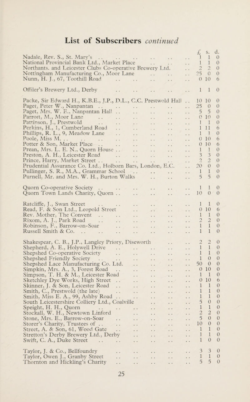 £ s. Nadale, Rev. S., St. Mary’s . . . . . . . . . . . . II National Provincial Bank Ltd., Market Place . . . . . . 11 Northants. and Leicester Clubs Co-operative Brewery Ltd. . . 2 2 Nottingham Manufacturing Co., Moor Lane . . . . . . 25 0 Nunn, H. J., 67, Toothill Road . . . . . . . . . . 0 10 Offiler’s Brewery Ltd., Derby . . . . . . . . . . 11 Packe, Sir Edward H., K.B.E., J.P., D.L., C.C. Prestwold Hall . . 10 10 Paget, Peter W., Nanpantan . . . . . . . . . . . . 25 0 Paget, Mrs. W. E., Nanpantan HaP . . . . . . . . . . 5 5 Parrott, M., Moor Lane . . . . . . . . . . . . 0 10 Pattinson. J., Prestwold . . . . . . . . . . . . 11 Perkins, H., 1, Cumberland Road . . . . . . . . . Ill Phillips, R. L., 9, Meadow Lane . . . . . . . . . . 11 Poole, Miss M. .. .. .. .. .. .. .. .. 010 Potter & Son, Market Place . . . . . . . . . . . . 0 10 Prean, Mrs. L. E. N., Quorn House . . . . . . . . . . 11 Preston, A. H., Leicester Road . . . . . . . . . . 3 3 Prince, Harry, Market Street . . . . . . . . . . . . 2 2 Prudential Assurance Co. Ltd., Holborn Bars, London, E.C. . . 20 0 Pullinger, S. R., M.A., Gramm.ar School . . . . . . . . 11 Purnell. Mr. and Mrs. W. H., Burton Walks . . . . . . 5 5 Quorn Co-operative Society . . . . . . . . . . . . 11 Quorn Town Lands Charity, Quorn . . . . . . . . . . 10 0 Ratcliffe, J., Swan Street . . . . . . . . . . . . 11 Read, F. & Son Ltd., Leopold Street . . . . . . . . 0 10 Rev. Mother, The Convent . . . . . . . . . . . . 11 Rixom, A. J., Park Road . . . . . . . . . . . . 2 2 Robinson, F., Barrow-on-Soar . . . . . . . . . . 11 Russell Smith & Co. . . . . . . . . . . . . . . 11 Shakespear, C. B., J.P., Langley Priory, Diseworth . . . . 2 2 Shepherd, A. E., Holywell Drive . . . . . . . . . . 11 Shepshed Co-operative Society . . . . . . . . . . 11 Shepshed Friendly Society . . . . . . . . . . . . 10 Shepshed Lace Manufacturing Co. Ltd. . . . . . . . . 50 0 Simpkin, Mrs. A., 3, Forest Road . . . . . . . . . . 0 10 Simpson, T. H. & M., Leicester Road . . . . . . . . 11 Sketchley Dye Works, High Street . . . . . . . . . . 0 10 Skinner, J. & Son, Leicester Road . . . . . . . . . . 11 Smith, C., Prestwold (the late) . . . . . . . . . . 11 Smith, Miss E. A., 99, Ashby Road . . . . . . . . . . 11 South Leicestershire Colliery Ltd., Coalville . . . . . . 5 0 Speight, H. H., Quorn . . . . . . . . . . . . 11 Stockall, W. H., Newtown Linford . . . . . . . . 2 2 Stone, Mrs. E., Barrow-on-Soar . . . . . . . . . . 5 0 Storer’s Charity, Trustees of . . . . . . . . . . . . 10 0 Street, A. & Son, 61, Wood Gate . . . . . . . . . . 11 Stretton’s Derby Brewery I.td., Derby . . . . . . . . 11 Swift, C. A., Duke Street . . . . . . . . . . . . 10 Taylor, J. & Co., Bellfoundry . . . . . . . . . . 3 3 Taylor, Owen J., Granby Street . . . . . . . . . . 11 Thornton and Hickling’s Charity . . . . . . . . . . 5 5 25 d. 0 0 0 0 6 0 0 0 0 0 0 6 0 6 6 0 0 0 0 0 0 0 0 0 6 0 0 0 0 0 0 0 0 0 0 0 6 0 0 0 0 0 0 0 0 0 0 0 0 0 0