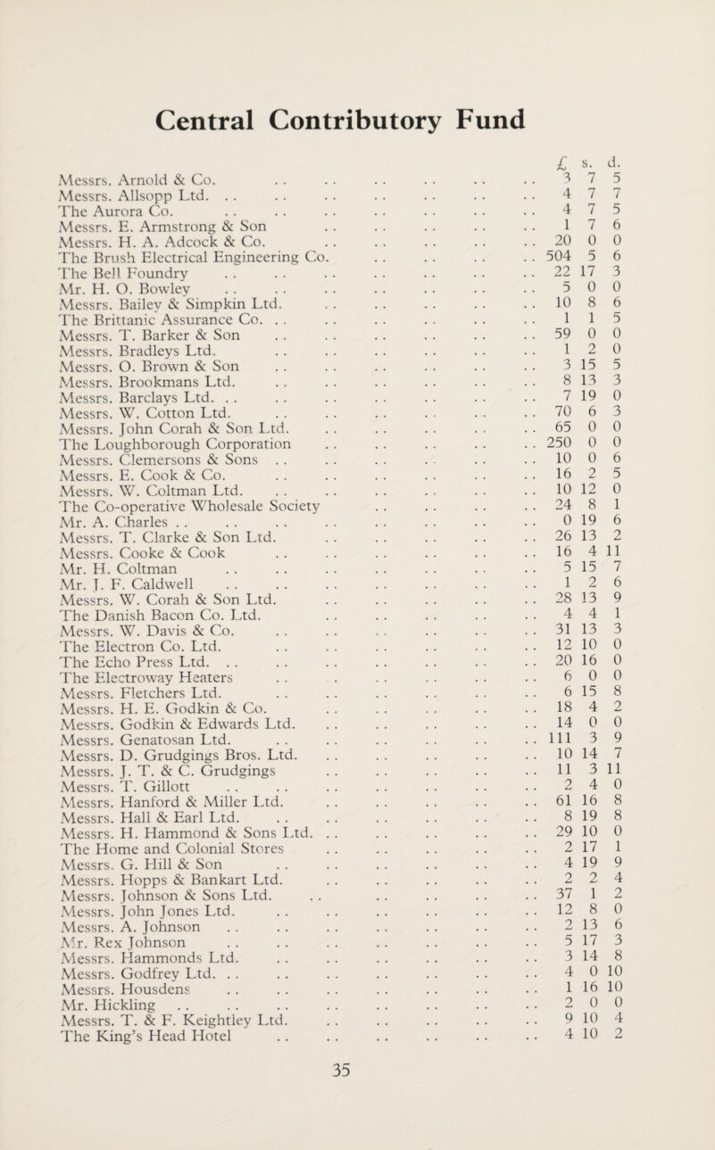 Central Contributory Fund I s. Messrs. Arnold & Co. . . . . . . . . . . . . 3 7 Messrs. Allsopp Ltd. . . . . . . . . . . . . . . 4 7 The Aurora Co. . . . . . . . . . . . . . . 4 7 Messrs. E. Armstrong & Son . . . . . . . . . . 17 Messrs. H. A. Adcock & Co. . . . . . . . . . . 20 0 The Brush Electrical Engineering Co. . . . . . . . . 504 5 The Bell Foundry . . . . . . . . . . . . . . 22 17 Mr, H. O. Bowley . . . . . . . . . . . . . • 5 0 Messrs. Bailey & Simpkin Ltd. . . . . . . . . . . 10 8 The Brittanic Assurance Co. . . . . . . . . . . . . 11 Messrs. T. Barker & Son . . . . . . . . . . . . 59 0 Messrs. Bradleys Ltd. . . . . . . . . . . . . 12 Messrs. O. Brown & Son .. .. .. .. .. .. 315 Messrs. Brookmans Ltd. . . . . . . . . . . . . 8 13 Messrs. Barclays Ltd. .. .. .. .. .. .. .. 719 Messrs. W. Cotton Ltd. . . . . . . . . . . . . 70 6 Messrs. John Corah & Son Ltd. . . . . . . . . . . 65 0 The Loughborough Corporation . . . . . . . . . . 250 0 Messrs. Clemersons & Sons . . . . . . . . . . . . 10 0 Messrs. E. Cook & Co. .. .. .. .. .. .. 162 Messrs. W. Coltman Ltd. . . . . . . . . . . . . 10 12 The Co-operative Wholesale Society . . . . . . . . 24 8 Mr. A. Charles . . . . . . . . . . . . . . . . 0 19 Messrs. T. Clarke & Son Ltd. . . . . . . . . . . 26 13 Messrs. Cooke & Cook . . . . . . . . . . ..164 Mr. H. Coltman . . . . . . . . . . . . . • 5 15 Mr. 1. F. Caldwell . . . . . . . . . . . . . . 12 Messrs. W. Corah & Son Ltd. . . . . . . . . . . 28 13 The Danish Bacon Co. Ltd. . . . . . . . . . . 4 4 Messrs. W. Davis & Co. . . . . . . . . . . . . 31 13 The Electron Co. Ltd. . . . . . . . . . . . . 12 10 The Echo Press Ltd. . . . . . . . . . . . . . . 20 16 The Edectroway Heaters . . . . . . . . . . . 6 0 xMessrs. Fletchers Ltd. . . . . . . . . . . . . 6 15 Messrs. H. E. Godkin & Co. . . . . . . . . ..184 xMessrs. Godkin & Edwards Ltd. . . . . . . . . . . 14 0 Messrs. Genatosan Ltd. .. .. .. .. .. ..1113 xMessrs. D. Grudgings Bros. Ltd. . . . . . . . . . . 10 14 Messrs. J. T, & C, Grudgings .. .. .. .. .. 113 Messrs. T, Gillott . . . . . . . . . . . . . . 2 4 Messrs. Hanford & Miller Ltd. .. .. .. .. .. 6116 Messrs. Hall & Earl Ltd. . . . . . . . . . . . . 8 19 Messrs. H. Hammond & Sons Ltd. . . . . . . . . . . 29 10 The Home and Colonial Stores . . . . . . . . . . 2 17 xMessrs. G. Elill & Son .. .. .. .. .. .. 419 Messrs. Hopps & Bankart Ltd. . . . . . . . . . . 2 2 Messrs. Johnson & Sons Ltd. . . . . . . . . . . 37 1 Messrs. John Jones Ltd. . . . . . . . . . . . . 12 8 Messrs. A. Johnson .. .. .. .. .. .. .. 213 xMr. Rex Johnson .. .. .. .. .. .. .. 517 Messrs. Plammonds Ltd. . . . . . . . . . . . . 3 14 Messrs. Godfrey Ltd. . . . . . . . . . . . . . . 4 0 xMessrs. Housdens .. .. .. .. .. .. .. 116 xMr. Hickling . . . . . . . . . . . . . . . • 2 0 xMessrs. T. & F. Keightley Ltd. . . . . . . . . . . 9 10 The King’s Head Hotel . . . . . . . . . . . • 4 10 d. 5 7 5 6 0 6 3 0 6 5 0 0 5 3 0 3 0 0 6 5 0 1 6 2 11 7 6 9 1 3 0 0 0 8 2 0 9 7 11 0 8 8 0 1 9 4 2 0 6 3 8 10 10 0 4 2