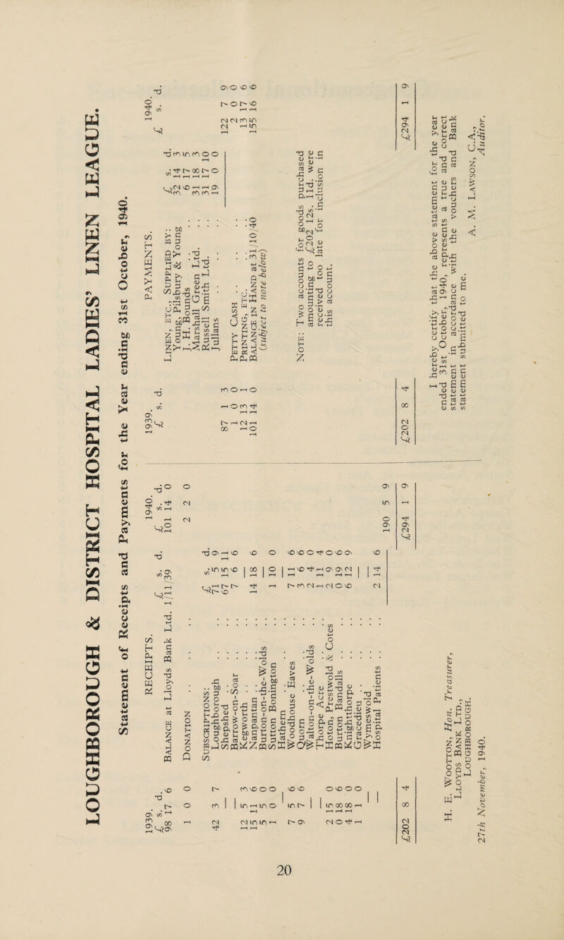 LOUGHBOROUGH & DISTRICT HOSPITAL LADIES’ LINEN LEAGUE Oi U <L> o •M cj o C/3 M) T3 C 01 u 03 0> 0> w O' O' O 'O >o hOt0 cn cn cn in (N m c/3 h Z W < CL 03 cn in cn o o iH ^r^r-ooc-o _I ,_i - - 1 t *,CN t£3 --H >—‘O' ^<cn cn cn •-I ■ ■ bD >- G W 0 o Q pH w ^ fit Ej & 5 3 , lyJ 4J TO « u£ g w o Z>h • 03 ■j’S G1-5 « r a a —.03 •S 4> G £ « ctf —i ■J • O • ^ ! cn s ■M o TZ ^ Cu C*J a c/3 < u On cn , , On S< >• H H HH W & PhCIh *z ^ < $ X K ^ o £ +-» ^ 4-^ w ^ 0.* <1^ i-h < PQ mono -h o cn ot< [ ■—i CN •—t oo ho <u to a) -G CJ »H ’ G. Orr CO 031 O O ’ 60, 03 u G w 2 CO £ C • .2 lH rt CO _G . CO,,H !r^ U(Nc2 w O o<n 2 73 _ +-J O _ G *H O g O G_. OTJT3 _ a jh id u O :3- 2 o <l» OT ? C o-- r ot h 3 w O % O' O' cn 00 CN o cn G* H 1/ a He (D o b *>, We W 03 C ogrt - ^ ^ (U ^ Ch Id <D 5> 6 S cd aj 4-J C/3 co ^ i> <U rj (D 4—• *H *JH K o2 < ^ cj^ r\ Z o co £ < J £ < o £> ctS <L> jG v E ^ o f.O U a! O' O -G ’-' G o +-* aj *j • friri b 03 O CL) . V '&£> 0 v-f O <L) CJ O >P •g s O.tl «g G G tu <u ■g E E <D <L) tl) T) ^ ^ dl 03 03 L-! *_J +-J d) C/3 w £ Cfl ■M S3 0 •P_ o 0) H 2 ^ 73 t—1 C4 H O' M >> r“l r-C , .,o (N 05 ^r-< cu T3 TJ C rt U3 w o a> o g E a» •M C3 -M 73 ; O' C<3 g*: t/3 h CG HH w u w C2 J MZ G aj « 03 o w CJ a < J < PQ ON O' in r~H o fr* Os ON *-H (N Td On ^ nO O '000^000' vO r—< • in in no I 00 1 ° I ^H VO H O' O' CN I 1 oj* W r~( 1 HH 1 H | i—! r-H -H i-H I 1 HH f •2,~h i> t> vo r-H H r-tcNH^oto CN o Ht H < a O Q .73. <L) +-1 O to j» U .03 ■ ‘2 ■ V. .• *r7^*oo. Of 73 O ^ <D k> -rj 73 i_ ^ 2 > ^ GGS 2 .. M • g • ;jhG • x! a> 2 o3 2 . -G COG'^P' hJ’|H ,11 Y n m G 2 03« z2 G - d o « i^3g-op 2 o’3 OG H oW ^ r 0<GpHPHrr;<L)>:rt r , /*> d) | r-t | ^ O I * . 4—1 * *■“< ^ rrt ^fii|i§ii|i|§mi4 nOuhMCkSHnSGS^H'Hdbm JO 00 d. 6 o r~ tO'OOO 1 vO VO O VO O O 1 1 1 Oft r-' O' co’^ o co 1 | in --h in o i—( in c^ I I in go oo hh r-H H H 00 S 00 i-H 42 (N m m h i-H /-H r~ O' NO^h CN o CN 5s. R < ?5 ^ B H O O w ffi o PZ o « a ;pq o es o G J o O' tu -Cl g to e o t-1 f- <N