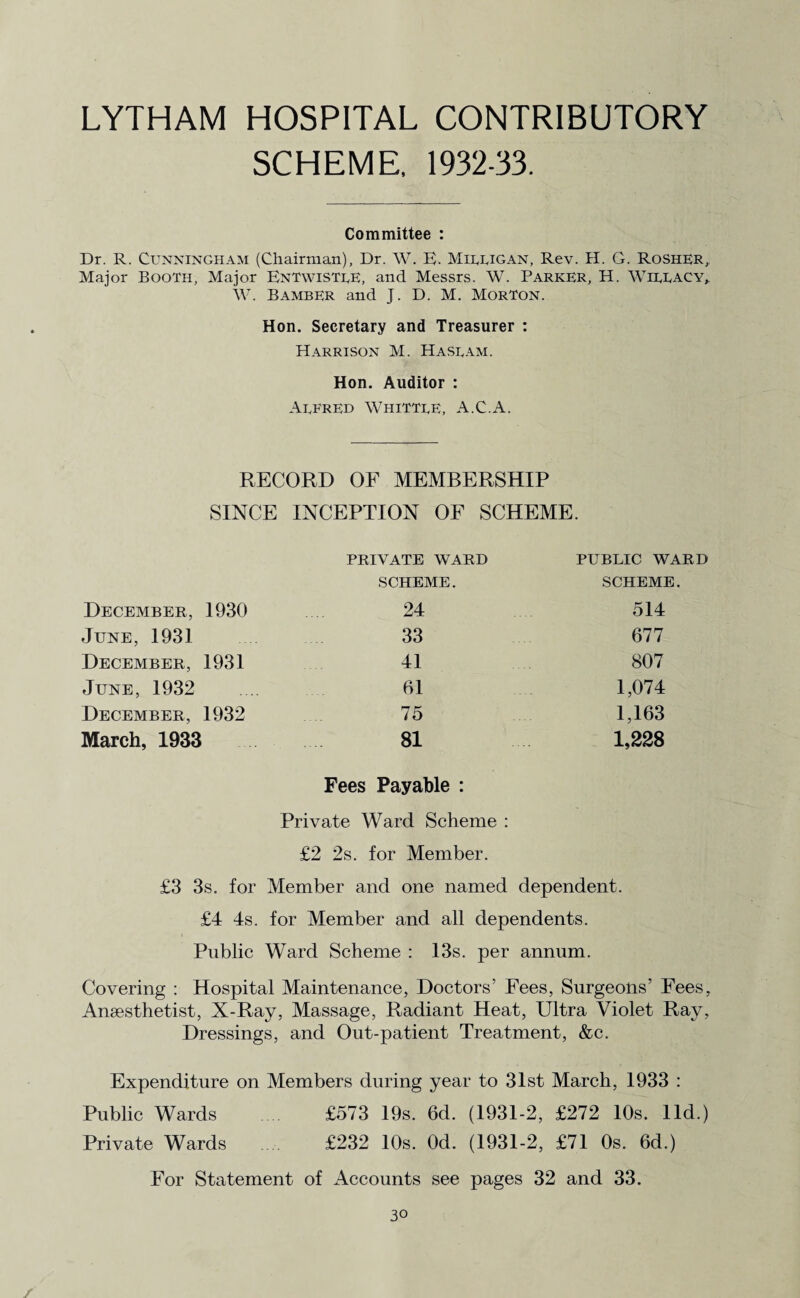 LYTHAM HOSPITAL CONTRIBUTORY SCHEME, 1932-33. Committee : Dr. R. Cunningham (Chairman), Dr. W. E. Milligan, Rev. H. G. Rosher, Major Booth, Major EntwistlE, and Messrs. W. Parker, H. Willacy, W. BambER and J. D. M. MorTon. Hon. Secretary and Treasurer : Harrison M. Haslam. Hon. Auditor : Alfred Whittle, A.C.A. RECORD OF MEMBERSHIP SINCE INCEPTION OF SCHEME. PRIVATE WARD PUBLIC WA SCHEME. SCHEME. December, 1930 24 514 June, 1931 33 677 December, 1931 41 807 June, 1932 61 1,074 December, 1932 75 1,163 March, 1933 81 Fees Payable : 1,228 Private Ward Scheme : £2 2s. for Member. £3 3s. for Member and one named dependent. £4 4s. for Member and all dependents. Public Ward Scheme : 13s. per annum. Covering : Hospital Maintenance, Doctors’ Fees, Surgeons’ Fees, Anaesthetist, X-Ray, Massage, Radiant Heat, Ultra Violet Ray, Dressings, and Out-patient Treatment, &c. Expenditure on Members during year to 31st March, 1933 : Public Wards £573 19s. 6d. (1931-2, £272 10s. lid.) Private Wards .... £232 10s. Od. (1931-2, £71 Os. 6d.) For Statement of Accounts see pages 32 and 33.