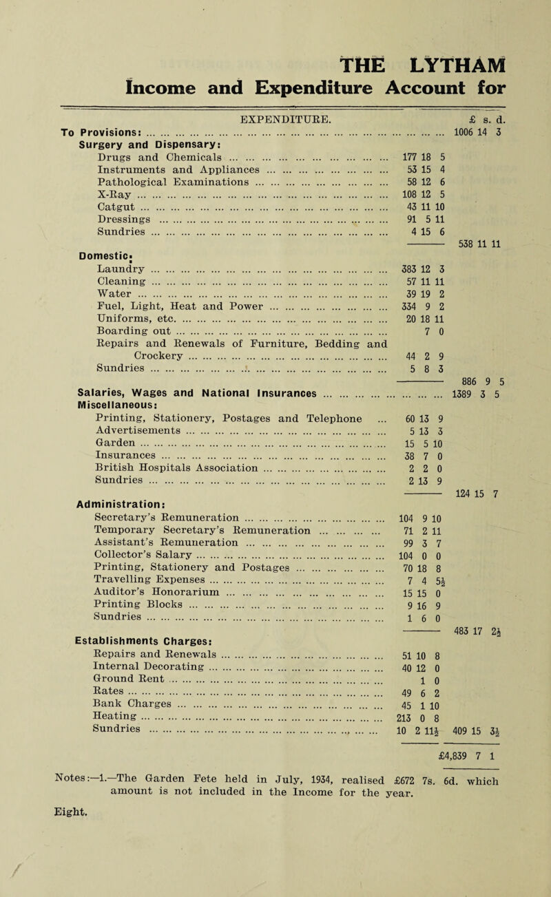 Income and Expenditure Account for EXPENDITURE. To Provisions: . Surgery and Dispensary: Drugs and Chemicals . 177 18 5 Instruments and Appliances . 53 15 4 Pathological Examinations . 58 12 6 X-Ray . 108 12 5 Catgut . 43 11 10 Dressings . 91 5 11 Sundries . 4 15 6 Domestic* ■ Laundry . 383 12 3 Cleaning . 57 11 11 Water . 39 19 2 Fuel, Light, Heat and Power . 334 9 2 Uniforms, etc. 20 18 11 Boarding out. 7 0 Repairs and Renewals of Furniture, Bedding and Crockery. 44 2 9 Sundries . 5 8 3 Salaries, Wages and National Insurances . Miscellaneous: Printing, Stationery, Postages and Telephone ... 60 13 9 Advertisements . 5 13 3 Garden . ... 15 510 Insurances . 38 7 0 British Hospitals Association . 2 2 0 Sundries . 2 13 9 Administration: Secretary’s Remuneration . 104 9 10 Temporary Secretary’s Remuneration . 71 2 11 Assistant’s Remuneration . 99 3 7 Collector’s Salary. 104 0 0 Printing, Stationery and Postages . 70 18 8 Travelling Expenses. 7 4 51 Auditor’s Honorarium . 15 15 0 Printing Blocks . 9 16 9 Sundries . 16 0 Establishments Charges: Repairs and Renewals. 51 10 8 Internal Decorating. 40 12 0 Ground Rent. 1 0 Rates. 49 6 2 Bank Charges . 45 1 10 Heating. 213 0 8 Sundries . . 10 2 11J £ s. d. 1006 14 3 538 11 11 886 9 5 1389 3 5 124 15 7 483 17 2J 409 15 3| £4,839 7 1 Notes:—1.—The Garden Fete held in July, 1934, realised £672 7s. 6d. which amount is not included in the Income for the year. Eight.