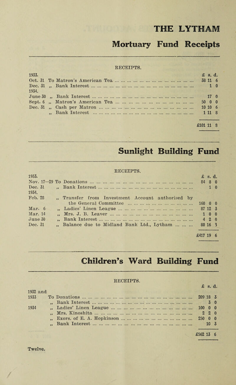 Mortuary Fund Receipts RECEIPTS. 1933. £ s. d. Oct. 31 To Matron’s American Tea. 38 11 6 Dec. 31 „ Bank Interest . 1 0 1934. June 30 „ Bank Interest . 17 0 Sept. 6 „ Matron’s American Tea . 50 0 0 Dec. 31 ,, Cash per Matron . 10 10 6 „ Bank Interest . 1 11 8 £101 11 8 Sunlight Building Fund RECEIPTS. 1933. £ s. d. Nov. 17—29 To Donations . 84 8 0 Dec. 31 „ Bank Interest. 1 0 1934. Feb. 28 ,, Transfer from Investment Account authorised by the General Committee . 160 0 0 Mar. 6 „ Ladies’ Linen League . 87 12 3 Mar. 14 ,, Mrs. J. B. Leaver . 10 0 June 30 „ Bank Interest. 4 2 0 Dec. 31 „ Balance due to Midland Bank Ltd., Lytham . 80 16 3 £417 19 6 Children’s Ward Building Fund RECEIPTS. £ s. d. 1932 and 1933 To Donations . 209 18 3 „ Bank Interest .. 3 0 1934 „ Ladies’ Linen League . 100 0 0 ,, Mrs. Kinoshita.. 2 2 0 „ Exors. of E. A. Hopkinson . 250 0 0 „ Bank Interest . 10 3 £562 13 6 Twelve,