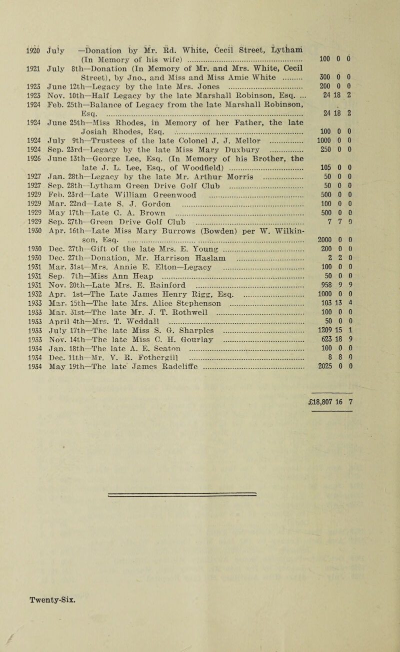 1920 July —Donation by Mr. Rd. White, Cecil Street, Lytham (In Memory of his wife) . 100 0 0 1921 July 8th—Donation (In Memory of Mr. and Mrs. White, Cecil Street), by Jno., and Miss and Miss Amie White . 300 0 0 1923 June 12th—Legacy by the late Mrs. Jones . 200 0 0 1923 Nov. 10th—Half Legacy by the late Marshall Robinson, Esq. ... 24 18 2 1924 Feb. 25th—Balance of Legacy from the late Marshall Robinson, Esq. 24 18 2 1924 June 25th—Miss Rhodes, in Memory of her Father, the late Josiah Rhodes, Esq. ;. 100 0 0 1924 July 9th—Trustees of the late Colonel J. J. Mellor . 1000 0 0 1924 Sep. 23rd—Legacy by the late Miss Mary Duxbury . 250 0 0 1926 June 13th—George Lee, Esq. (In Memory of his Brother, the late J. L. Lee, Esq., of Woodfield) . 105 0 0 1927 Jan. 28th—Legacy by the late Mr. Arthur Morris . 50 0 0 1927 Sep. 28th—Lytham Green Drive Golf Club . 50 0 0 1929 Feb. 23rd—Late William Greenwood . 500 0 0 1929 Mar. 22nd—Late S. J. Gordon . 100 0 0 1929 May 17th—Late G. A. Brown . 500 0 0 1929 Sep. 27th—Green Drive Golf Club . 7 7 0 1930 Apr. 16th—Late Miss Mary Burrows (Bowden) per W. Wilkin¬ son, Esq. 2000 0 0 1930 Dec. 27th—Gift of the late Mrs. E. Young . 200 0 0 1930 Dec. 27th—Donation, Mr. Harrison Haslam . 2 2 0 1931 Mar. 31st—Mrs. Annie E. Elton—Legacy . 100 0 0 1931 Sep. 7th—Miss Ann Heap . 50 0 0 1931 Nov. 20th—Late Mrs. E. Ra.inford . 958 9 9 1932 Apr. 1st—The Late James Henry Rigg, Esq. 1000 0 0 1933 Mar. 15th—The late Mrs. Alice Stephenson . 103 13 4 1933 Mar. 31st—The late Mr. J. T. Rothwell . 100 0 0 1933 April 4th—Mrs. T. Weddall . 50 0 0 1933 July 17th—The late Miss S. G. Sharpies . 1209 15 1 1933 Nov. 14th—The late Miss C. H. Gourlay . 623 18 9 1934 Jan. 18th—The late A. E. Seaton . 100 0 0 1934 Dec. 11th—Mr. V. R. Fothergill . 8 8 0 1934 May 19th—The late James Radcliffe . 2025 0 0 £18,807 16 7