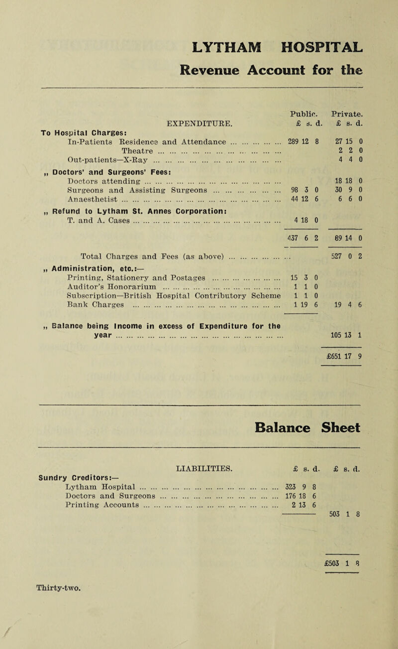 Revenue Account for the Public. Private. EXPENDITURE. £ s. d. £ s. d. To Hospital Charges: In-Patients Residence and Attendance . 289 12 8 27 15 0 Theatre . 2 2 0 Out-patients—X-Ray . 4 4 0 „ Doctors’ and Surgeons’ Fees: Doctors attending . 18 18 0 Surgeons and Assisting Surgeons . 98 3 0 30 9 0 Anaesthetist . 44 12 6 6 6 0 „ Refund to Lytham St. Annes Corporation: T. and A. Cases. 4 18 0 437 62 89 14 0 Total Charges and Fees (as above) . 527 0 2 „ Administration, etc.:— Printing, Stationery and Postages . 15 3 0 Auditor’s Honorarium . 110 Subscription—British Hospital Contributory Scheme 110 Bank Charges . 1 19 6 19 4 6 „ Balance being Income in excess of Expenditure for the year . 105 13 1 £651 17 9 Balance Sheet LIABILITIES. £ s. d. £ s. d. Sundry Creditors:— Lytham Hospital . 323 9 8 Doctors and Surgeons . 176 18 6 Printing Accounts . 2 13 6 - 503 1 8 £503 1 8 Thirty-two.