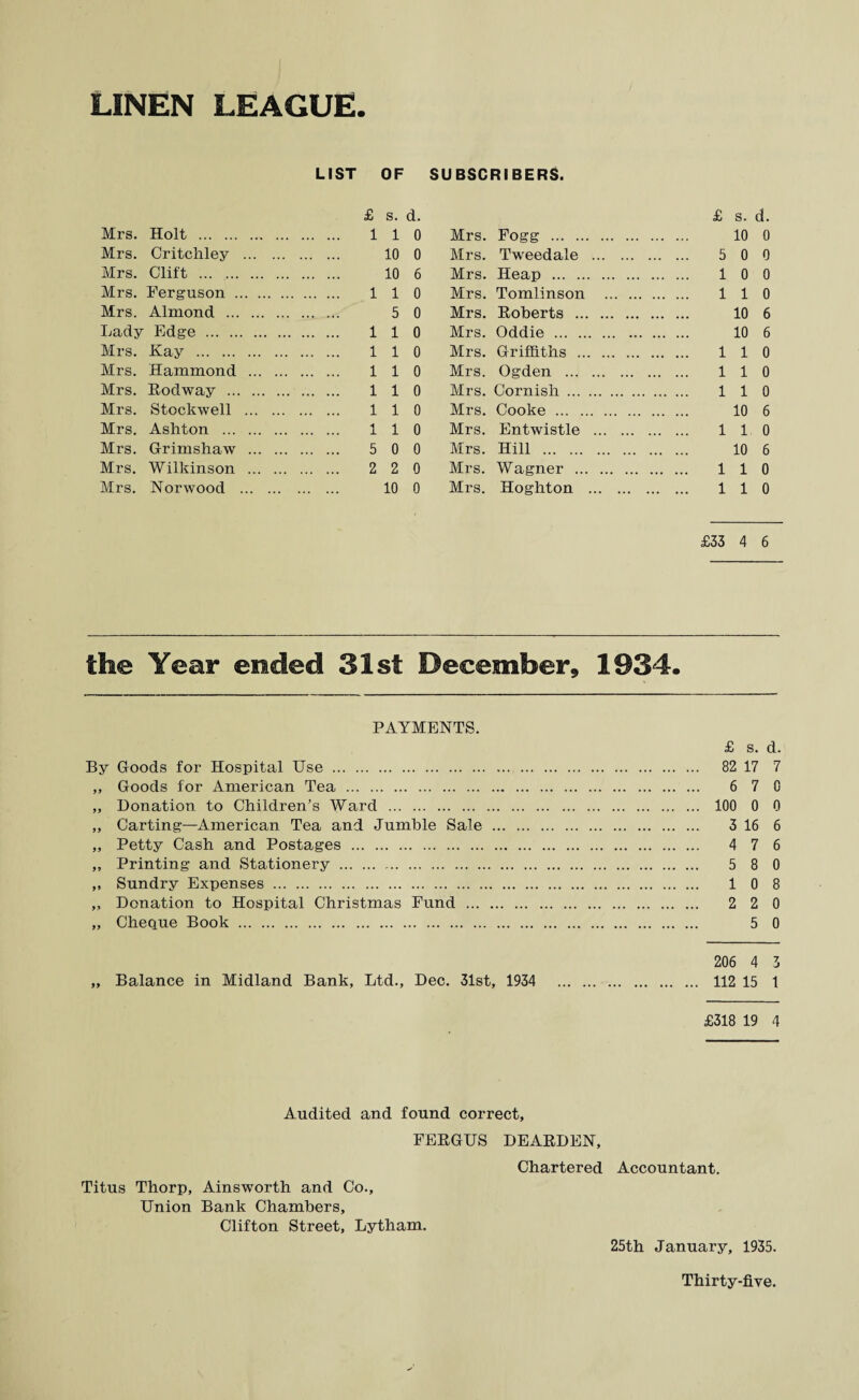 LINEN LEAGUE. LIST OF SUBSCRIBERS. £ s. d. £ s. d. Mrs. Holt . 110 Mrs. Fogg . 10 0 Mrs. Critchley . 10 0 Mrs. Tweedale . 5 0 0 Mrs. Clift ... . 10 6 Mrs. Heap . 1 0 0 Mrs. Ferguson . 110 Mrs. Tomlinson . 110 Mrs. Almond . 5 0 Mrs. Roberts . 10 6 Lady Edge . 110 Mrs. Oddie . 10 6 Mrs. Kay . 110 Mrs. Griffiths . 110 Mrs. Hammond . 110 Mrs. Ogden . 110 Mrs. Rodway . 110 Mrs. Cornish . 110 Mrs. Stockwell . 110 Mrs. Cooke . 10 6 Mrs. Ashton . 110 Mrs. Entwistle . 110 Mrs. Grimshaw . 5 0 0 Mrs. Hill . 10 6 Mrs. Wilkinson . 2 2 0 Mrs. Wagner . 1 1 0 Mrs. Norwood . 10 0 Mrs. Hoghton . 110 £33 4 6 the Year ended 31st December, 1934. PAYMENTS. £ s. d. By Goods for Hospital Use . 82 17 7 „ Goods for American Tea . 6 7 0 „ Donation to Children’s Ward . 100 0 0 „ Carting—American Tea and Jumble Sale . 3 16 6 „ Petty Cash and Postages . 4 7 6 ,, Printing and Stationery . 5 8 0 ,, Sundry Expenses . 10 8 „ Donation to Hospital Christmas Fund . 2 2 0 „ Cheque Book . 5 0 206 4 3 „ Balance in Midland Bank, Ltd., Dec. 31st, 1934 . 112 15 1 £318 19 4 Audited and found correct, FERGUS DEARDEN, Chartered Accountant. Titus Thorp, Ainsworth and Co., Union Bank Chambers, Clifton Street, Lytham. 25th January, 1935.