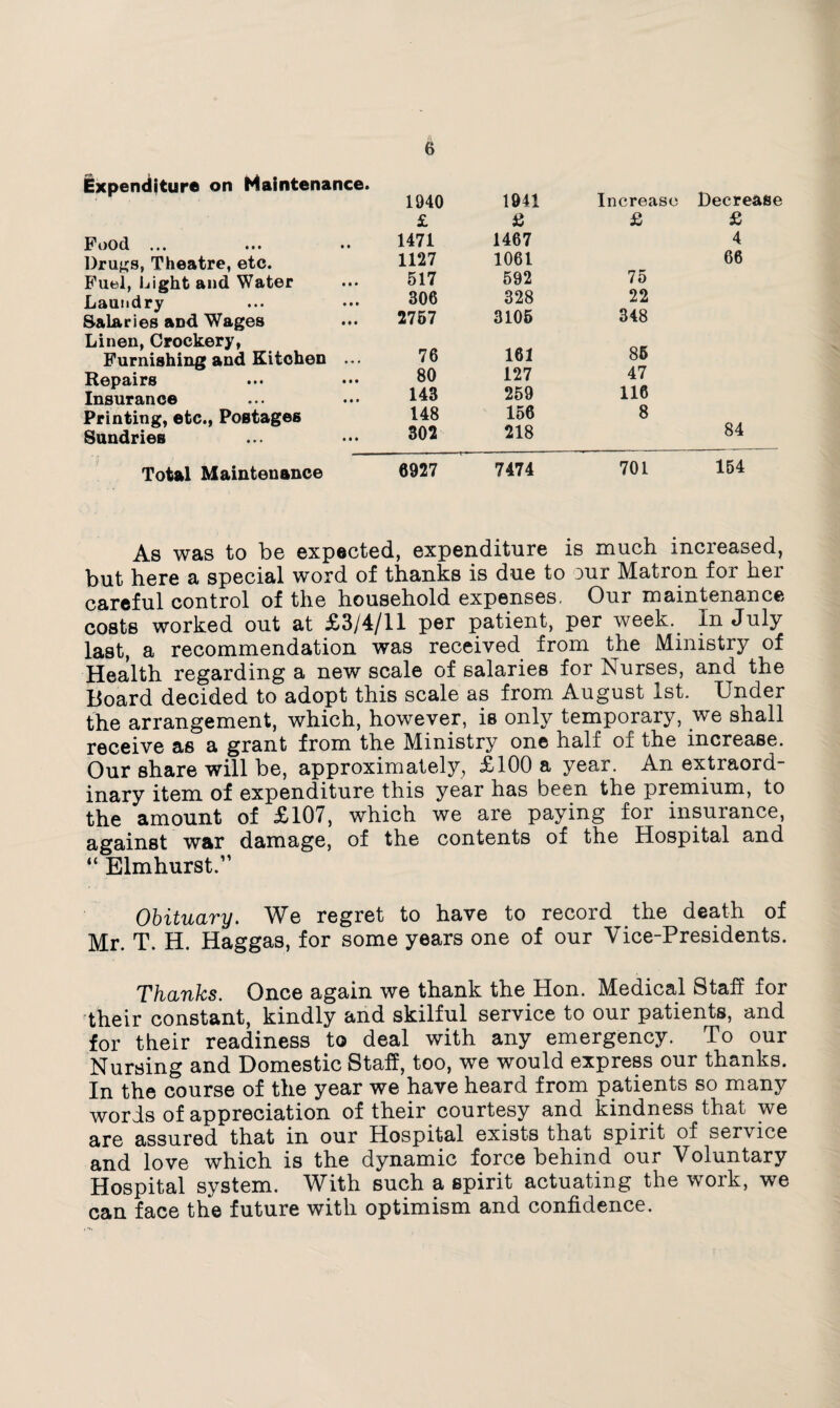 Expenditure on Maintenance. Food ... ••• •• Drugs, Theatre, etc. Fuel, Light and Water Laundry Salaries aDd Wages Linen, Crockery, Furnishing and Kitchen ... Repairs Insurance Printing, etc., Postages Sundries Total Maintenance 1940 1941 Increase Decrease £ £ £ £ 1471 1467 4 1127 1061 66 517 592 75 306 328 22 2757 3105 348 76 161 85 80 127 47 143 259 116 148 156 8 302 218 84 6927 7474 701 154 As was to be expected, expenditure is much increased, but here a special word of thanks is due to Dur Matron for her careful control of the household expenses. Our maintenance costs worked out at £3/4/11 per patient, per week. In July last, a recommendation was received from the Ministry of Health regarding a new scale of salaries for Nurses, and the Board decided to adopt this scale as from August 1st. Under the arrangement, which, however, is only temporary, we shall receive as a grant from the Ministry one half of the increase. Our share will be, approximately, £100 a year. An extraord¬ inary item of expenditure this year has been the premium, to the amount of £107, which we are paying for insurance, against war damage, of the contents of the Hospital and “ Elmhurst.” Obituary. We regret to have to record the death of Mr. T. H. Haggas, for some years one of our Vice-Presidents. Thanks. Once again we thank the Hon. Medical Staff for their constant, kindly and skilful service to our patients, and for their readiness to deal with any emergency. To our Nursing and Domestic Staff, too, we would express our thanks. In the course of the year we have heard from patients so many words of appreciation of their courtesy and kindness that we are assured that in our Hospital exists that spirit of service and love which is the dynamic force behind our Voluntary Hospital system. With such a spirit actuating the work, we can face the future with optimism and confidence.