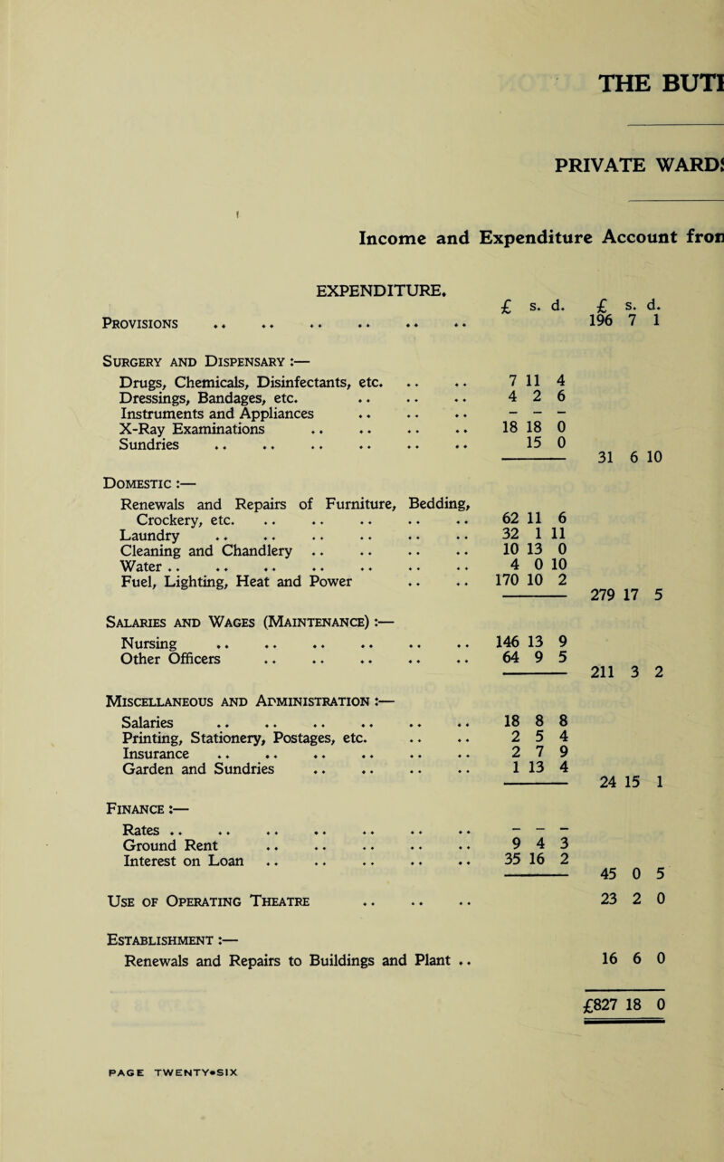PRIVATE WARD! I Income and Expenditure Account fron Provisions EXPENDITURE. £ s. d. £ s. d. 196 7 1 Surgery and Dispensary :— Drugs, Chemicals, Disinfectants, etc. Dressings, Bandages, etc. Instruments and Appliances X-Ray Examinations Sundries Domestic :— Renewals and Repairs of Furniture, Crockery, etc. Laundry Cleaning and Chandlery .. Water ♦♦ ♦♦ ♦♦ ♦♦ ♦♦ Fuel, Lighting, Heat and Power Salaries and Wages (Maintenance) :— Nursing Other Officers 7 11 4 4 2 6 18 18 0 15 0 - 31 6 10 Bedding, 62 11 6 32 1 11 10 13 0 4 0 10 .. 170 10 2 - 279 17 5 146 13 9 64 9 5 - 211 3 2 Miscellaneous and Administration :— Salaries ♦♦ ♦♦ ♦. ♦♦ Printing, Stationery, Postages, etc. Insurance Garden and Sundries 18 8 8 2 5 4 2 7 9 1 13 4 - 24 15 1 Finance :— Rates .. Ground Rent Interest on Loan Use of Operating Theatre 9 4 3 35 16 2 - 45 0 5 23 2 0 Establishment :— Renewals and Repairs to Buildings and Plant 16 6 0 £827 18 0
