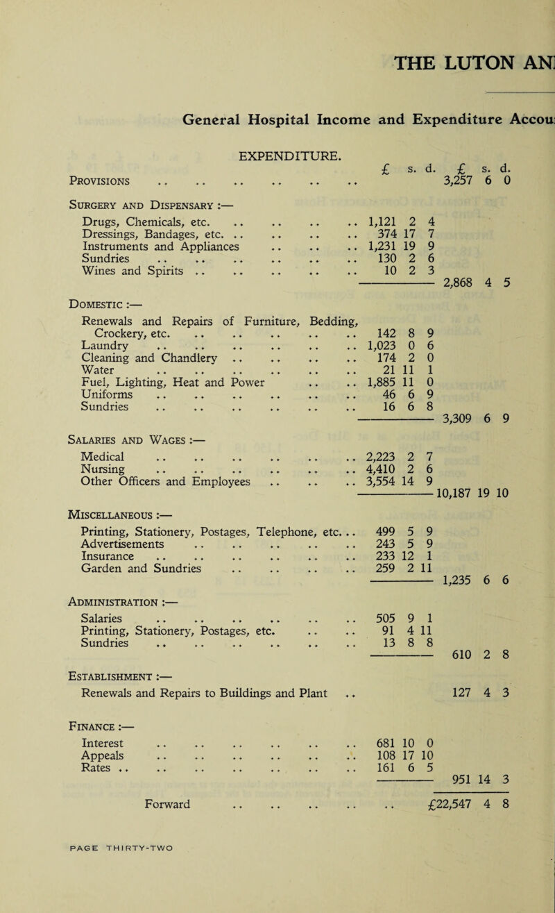 General Hospital Income and Expenditure Accou: EXPENDITURE. Provisions Surgery and Dispensary :— Drugs, Chemicals, etc. Dressings, Bandages, etc. .. Instruments and Appliances Sundries Wines and Spirits .. Domestic :— Renewals and Repairs of Furniture, Bedding, Crockery, etc. Laundry Cleaning and Chandlery Water .. .. .. .. .. .. Fuel, Lighting, Heat and Power Uniforms Sundries Salaries and Wages :— Medical Nursing Other Officers and Employees s. d. £ s. d. 3,257 6 0 1,121 2 374 17 1,231 19 130 2 10 2 4 7 9 6 3 142 8 9 1,023 0 6 174 2 0 21 11 1 1,885 11 0 46 6 9 16 6 8 2,223 2 7 4,410 2 6 3,554 14 9 2,868 4 5 3,309 6 9 10,187 19 10 Miscellaneous :— Printing, Stationery, Postages, Telephone, etc... Advertisements Insurance Garden and Sundries Administration :— Salaries .. .. .. .. .. Printing, Stationery, Postages, etc. Sundries Establishment :— Renewals and Repairs to Buildings and Plant 499 5 9 243 5 9 233 12 1 259 2 11 505 9 1 91 4 11 13 8 8 1,235 6 6 610 2 8 127 4 3 Finance Interest Appeals Rates .. 681 10 0 108 17 10 161 6 5 951 14 3 Forward £22,547 4 8