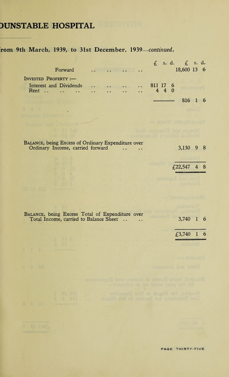 rom 9th March, 1939, to 31st December, 1939—continued. Forward Invested Property :— Interest and Dividends Rent .. ♦ ♦ ♦♦ ♦♦ ♦♦ £ s. d. £ s» d* 18,600 13 6 811 17 6 4 4 0 - 816 1 6 Balance, being Excess of Ordinary Expenditure over Ordinary Income, carried forward ♦♦ .. 3,130 9 8 £22,547 4 8 Balance, being Excess Total of Expenditure over Total Income, carried to Balance Sheet ♦. .. 3,740 1 6 £3,740 1 6