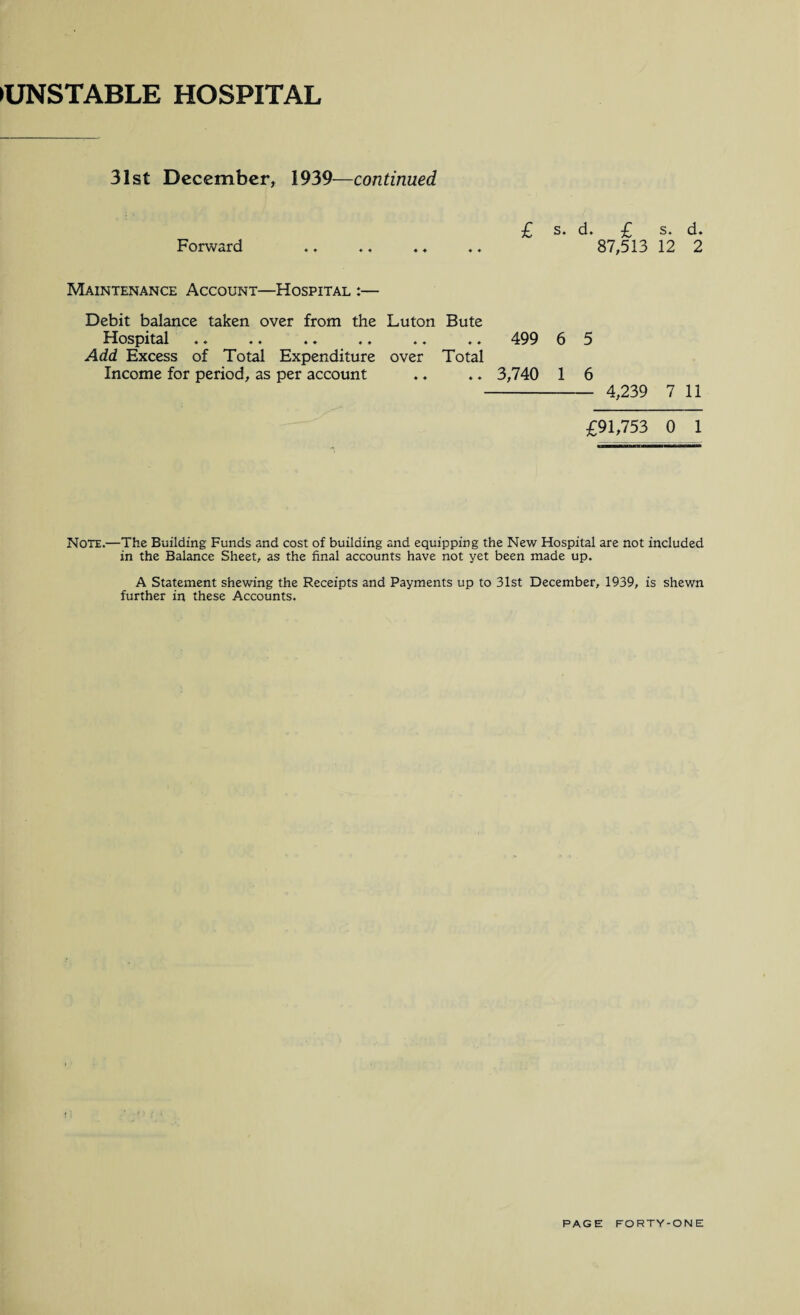 31st December, 1939—continued £ s. d. £ s. d. Forward .. .. .. 87,513 12 2 Maintenance Account—Hospital :— Debit balance taken over from the Luton Bute Hospital .. . ♦ *. .. . „ .. 499 6 5 Add Excess of Total Expenditure over Total Income for period, as per account .. .. 3,740 1 6 - 4,239 7 11 £91,753 0 1 Note.—The Building Funds and cost of building and equipping the New Hospital are not included in the Balance Sheet, as the final accounts have not yet been made up. A Statement shewing the Receipts and Payments up to 31st December, 1939, is shewn further in these Accounts.