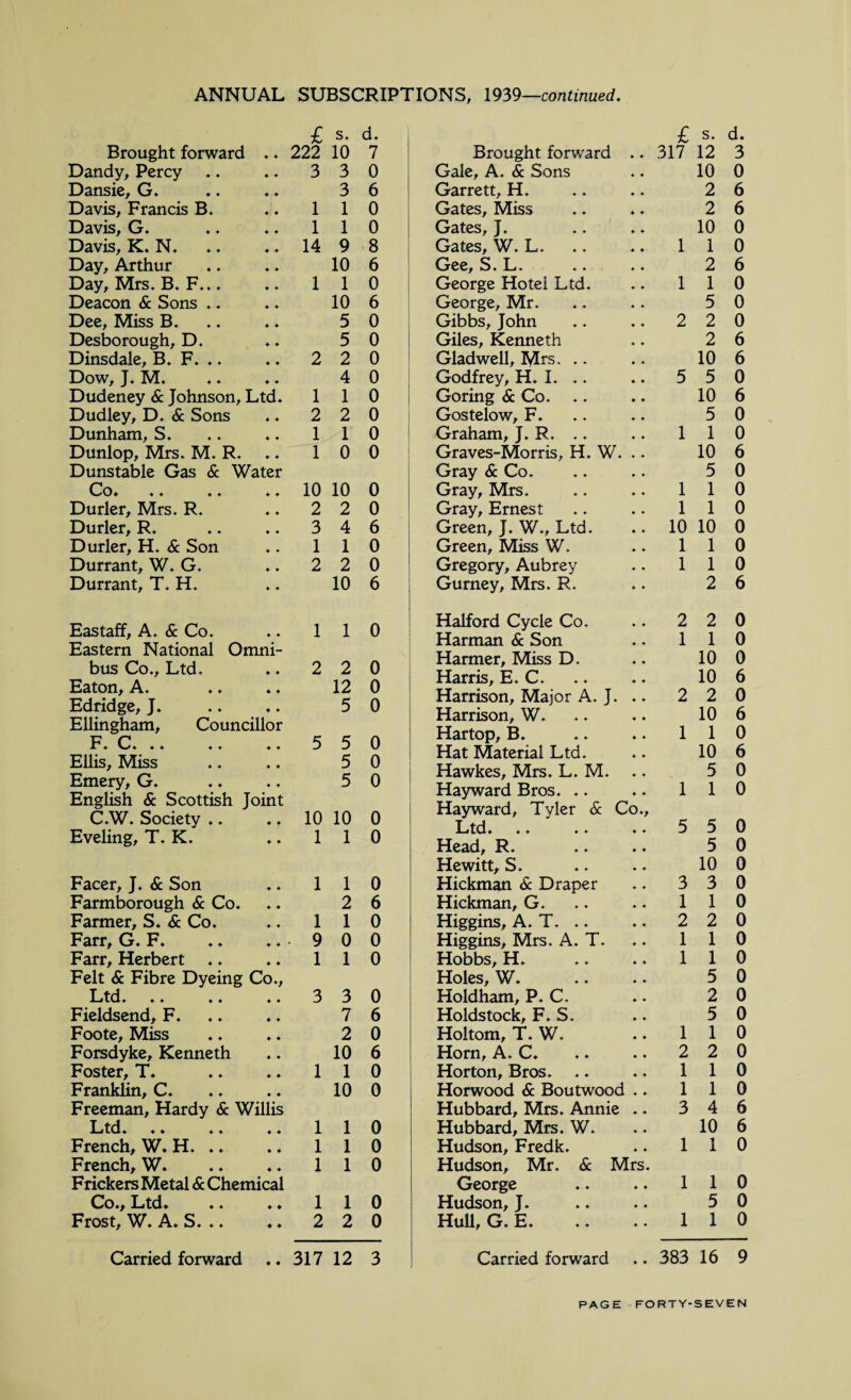 £ s. d. £ s. d. Brought forward ♦. 222 10 7 Brought forward 4 A 317 12 3 Dandy, Percy .. 3 3 0 Gale, A. & Sons A 4 10 0 Dansie, G. 3 6 Garrett, H. ♦ A 2 6 Davis, Francis B. 1 1 0 Gates, Miss 4 4 2 6 Davis, G. 1 1 0 Gates, J. 4 4 10 0 Davis, K. N. 14 9 8 Gates, W. L. 4 4 1 1 0 Day, Arthur 10 6 Cc6; S* La a a 4 4 2 6 Day, Mrs. B. F.. . 1 1 0 George Hotel Ltd. 4 4 1 1 0 Deacon & Sons .. 10 6 George, Mr. 4 4 5 0 Dee, Miss B. 5 0 Gibbs, John 4 4 2 2 0 Desborough, D. 5 0 Giles, Kenneth 4 4 2 6 Dinsdale, B. F. .. 2 2 0 Gladwell, Mrs. .. 4 4 10 6 Dow, J. M. 4 0 Godfrey, H. I. .. 4 4 5 5 0 Dudeney & Johnson, Ltd. 1 1 0 Goring & Co. .. 4 4 10 6 Dudley, D. & Sons 2 2 0 Gostelow, F. 4 4 5 0 Dunham, S. 1 1 0 Graham, J. R. .. 4 4 1 1 0 Dunlop, Mrs. M. R. 1 0 0 Graves-Morris, H. W. 4 4 10 6 Dunstable Gas & Water Gray & Co. * 4 5 0 Co* ♦ ♦ ♦ ♦ ♦ ♦ 10 10 0 Gray, Mrs. 4 4 1 1 0 Durler, Mrs. R. 2 2 0 Gray, Ernest 4 A 1 1 0 Durler, R. 3 4 6 Green, J. W., Ltd. 4 4 10 10 0 Durler, H. & Son 1 1 0 Green, Miss W. 4 4 1 1 0 Durrant, W. G. 2 2 0 Gregory, Aubrey A 4 1 1 0 Durrant, T. H. 10 6 Gurney, Mrs. R. 4 * 2 6 Eastaff, A. & Co. Eastern National Omni¬ bus Co., Ltd. Eaton, A. Edridge, J. Ellingham, Councillor F C 1 2 x 1 2 12 5 K 0 0 0 0 0 0 0 0 Halford Cycle Co. Harman & Son Harmer, Miss D. Harris, E. C. Harrison, Major A. J. Harrison, W. Hartop, B. 4 4 4 4 4 4 4 4 4 4 4 4 4 4 2 1 2 1 2 1 10 10 2 10 1 0 0 0 6 0 6 0 ± ♦ v»/ ♦ ♦ ♦ ♦ ♦ ♦ ♦ Ellis, Miss Emery, G. English & Scottish Joint C.W. Society .. J 10 J 5 5 10 Hat Material Ltd. Hawkes, Mrs. L. M. .. Hayward Bros. .. Hayward, Tyler & Co., T 1 5 10 5 1 5 6 0 0 0 Eveling, T. K. 1 1 0 J—• LU 4 4 4 A A Head, R. 4 4 4 4 5 0 Hewitt, S. 4 4 10 0 Facer, J. & Son 1 1 0 Hickman & Draper 4 4 3 3 0 Farmborough & Co. 2 6 Hickman, G. 4 4 1 1 0 Farmer, S. & Co. 1 1 0 Higgins, A. T. .. 4 4 2 2 0 Farr, G. F. 9 0 0 Higgins, Mrs. A. T. 4 4 1 1 0 Farr, Herbert ♦. 1 1 0 Hobbs, H. 4 4 1 1 0 Felt & Fibre Dyeing Co., Holes, W. 4 4 5 0 Ltd* ♦ ♦ *« ♦ ♦ 3 3 0 Holdham, P. C. 4 4 2 0 Fieldsend, F. 7 6 Holdstock, F. S. 4 4 5 0 Foote, Miss 2 0 Holtom, T. W. 4 4 1 1 0 Forsdyke, Kenneth 10 6 Horn, A. C. 4 4 2 2 0 Foster, T. 1 1 0 Horton, Bros. 4 4 1 1 0 Franklin, C. 10 0 Horwood & Boutwood 4 4 1 1 0 Freeman, Hardy & Willis Hubbard, Mrs. Annie 4 4 3 4 6 LftxL 4 4 4 4 4 4 1 1 0 Hubbard, Mrs. W. 4 4 10 6 French, W. H. .. 1 1 0 Hudson, Fredk. 4 4 1 1 0 French, W. 1 1 0 Hudson, Mr. & Mrs. Frickers Metal & Chemical George 4 4 1 1 0 CO4/ Ltd 4 4 4 4 4 1 1 0 Hudson, J. 4 * 5 0 Frost, W. A. S. .. 2 2 0 Hull, G. E. • ♦ 1 1 0 Carried forward . ♦ 317 12 3 Carried forward 4 4 383 16 9