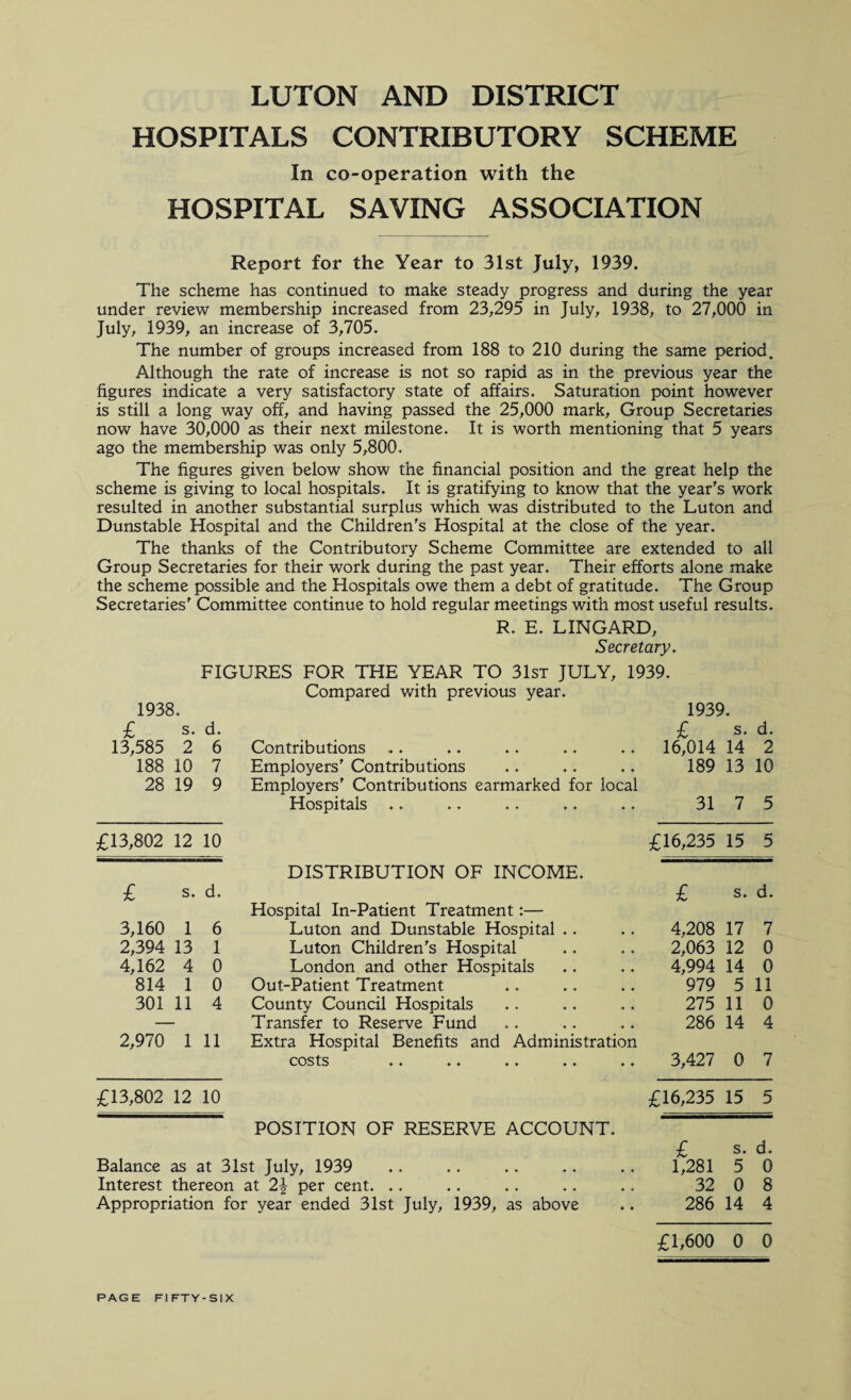 LUTON AND DISTRICT HOSPITALS CONTRIBUTORY SCHEME In co-operation with the HOSPITAL SAVING ASSOCIATION Report for the Year to 31st July, 1939. The scheme has continued to make steady progress and during the year under review membership increased from 23,295 in July, 1938, to 27,000 in July, 1939, an increase of 3,705. The number of groups increased from 188 to 210 during the same period. Although the rate of increase is not so rapid as in the previous year the figures indicate a very satisfactory state of affairs. Saturation point however is still a long way off, and having passed the 25,000 mark. Group Secretaries now have 30,000 as their next milestone. It is worth mentioning that 5 years ago the membership was only 5,800. The figures given below show the financial position and the great help the scheme is giving to local hospitals. It is gratifying to know that the year's work resulted in another substantial surplus which was distributed to the Luton and Dunstable Hospital and the Children's Hospital at the close of the year. The thanks of the Contributory Scheme Committee are extended to all Group Secretaries for their work during the past year. Their efforts alone make the scheme possible and the Hospitals owe them a debt of gratitude. The Group Secretaries' Committee continue to hold regular meetings with most useful results. R. E. LINGARD, Secretary. FIGURES FOR THE YEAR TO 31st JULY, 1939. Compared with previous year. 1938. 1939. £ s. d. £ s. d. 13,585 2 6 Contributions 16,014 14 2 188 10 7 Employers' Contributions Employers' Contributions earmarked for local 189 13 10 28 19 9 Hospitals .. 31 7 5 £13,802 12 10 £16,235 15 5 DISTRIBUTION OF INCOME. £ s* d. Hospital In-Patient Treatment:— £ s. d. 3,160 1 6 Luton and Dunstable Hospital .. 4,208 17 7 2,394 13 1 Luton Children's Hospital 2,063 12 0 4,162 4 0 London and other Hospitals 4,994 14 0 814 1 0 Out-Patient Treatment 979 5 11 301 11 4 County Council Hospitals 275 11 0 Transfer to Reserve Fund 286 14 4 2,970 1 11 Extra Hospital Benefits and Administration costs .. .. ♦. .. .. 3,427 0 7 £13,802 12 10 £16,235 15 5 POSITION OF RESERVE ACCOUNT. £ s. d. Balance as at 31st July, 1939 1,281 5 0 Interest thereon at 2\ per cent. .. 32 0 8 Appropriation for year ended 31st July, 1939, as above 286 14 4 £1,600 0 0