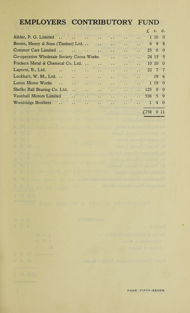 EMPLOYERS CONTRIBUTORY FUND Allder, P. G. Limited ♦, Brown, Henry & Sons (Timber) Ltd. .. Commer Cars Limited .. Co-operative Wholesale Society Cocoa Works Frickers Metal & Chemical Co. Ltd. .. Laporte, B., Ltd. Lockhart, W. M., Ltd. Luton Motor Works Skefko Ball Bearing Co. Ltd. Vatsxhall Motors Limited Woodridge Brothers £ s. d. 1 10 0 6 9 8 .. 25 0 0 .. 24 15 5 10 10 0 .. 22 7 7 19 6 1 19 0 .. 125 0 0 .. 538 5 9 14 0 £758 0 11
