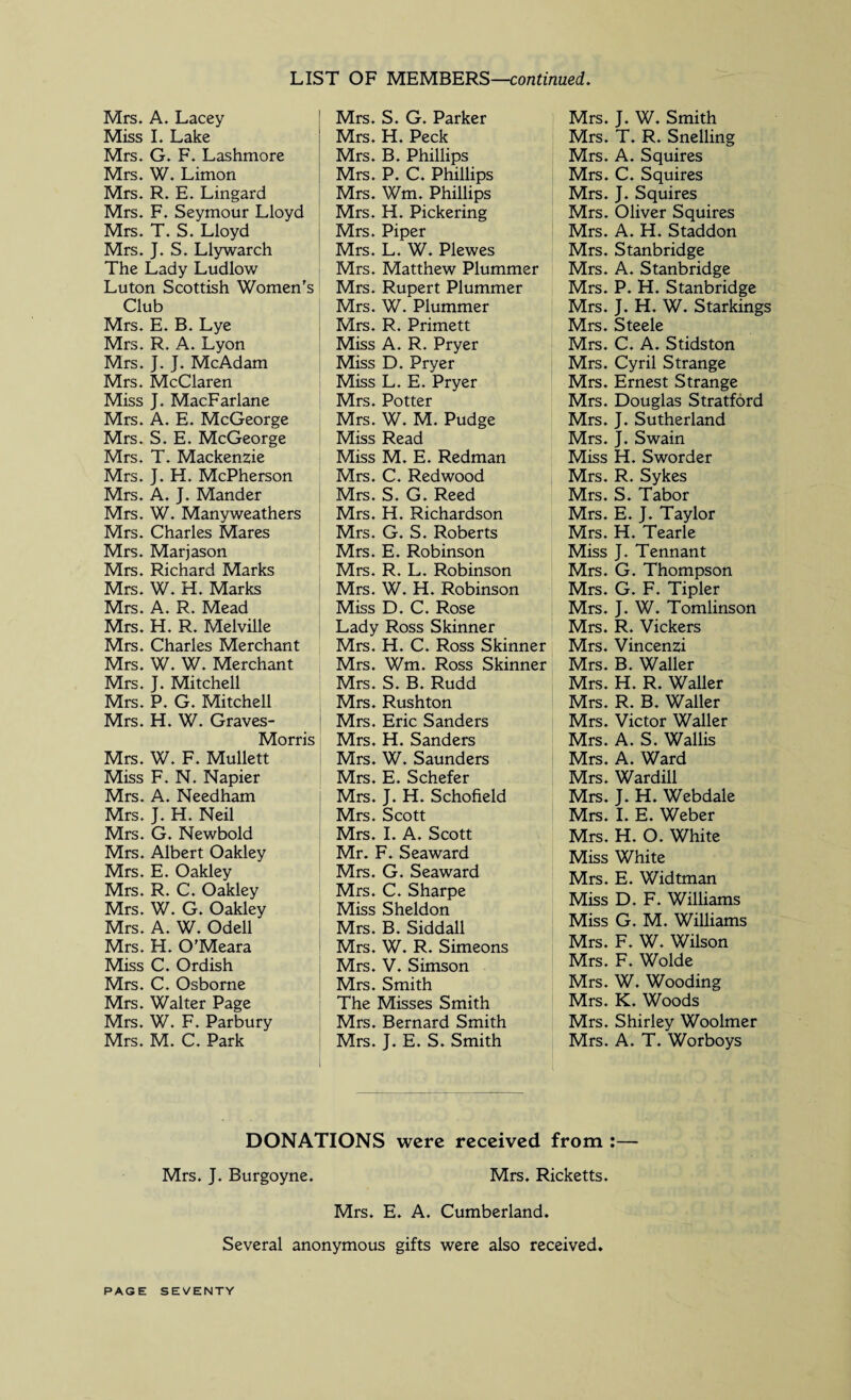 LIST OF MEMBERS—continued. Mrs. A. Lacey Miss I. Lake Mrs. G. F. Lashmore Mrs. W. Limon Mrs. R. E. Lingard Mrs. F. Seymour Lloyd Mrs. T. S. Lloyd Mrs. J. S. Llywarch The Lady Ludlow Luton Scottish Women's Club Mrs. E. B. Lye Mrs. R. A. Lyon Mrs. J. J. McAdam Mrs. McClaren Miss J. MacFarlane Mrs. A. E. McGeorge Mrs. S. E. McGeorge Mrs. T. Mackenzie Mrs. J. H. McPherson Mrs. A. J. Mander Mrs. W. Manyweathers Mrs. Charles Mares Mrs. Marjason Mrs. Richard Marks Mrs. W. H. Marks Mrs. A. R. Mead Mrs. H. R. Melville Mrs. Charles Merchant Mrs. W. W. Merchant Mrs. J. Mitchell Mrs. P. G. Mitchell Mrs. H. W. Graves- Morris Mrs. W. F. Mullett Miss F. N. Napier Mrs. A. Needham Mrs. J. H. Neil Mrs. G. Newbold Mrs. Albert Oakley Mrs. E. Oakley Mrs. R. C. Oakley Mrs. W. G. Oakley Mrs. A. W. Odell Mrs. H. O'Meara Miss C. Ordish Mrs. C. Osborne Mrs. Walter Page Mrs. W. F. Parbury Mrs. M. C. Park Mrs. S. G. Parker Mrs. H. Peck Mrs. B. Phillips Mrs. P. C. Phillips Mrs. Wm. Phillips Mrs. H. Pickering Mrs. Piper Mrs. L. W. Plewes Mrs. Matthew Plummer Mrs. Rupert Plummer Mrs. W. Plummer Mrs. R. Primett Miss A. R. Pryer Miss D. Pryer Miss L. E. Pryer Mrs. Potter Mrs. W. M. Pudge Miss Read Miss M. E. Redman Mrs. C. Redwood Mrs. S. G. Reed Mrs. H. Richardson Mrs. G. S. Roberts Mrs. E. Robinson Mrs. R. L. Robinson Mrs. W. H. Robinson Miss D. C. Rose Lady Ross Skinner Mrs. H. C. Ross Skinner Mrs. Wm. Ross Skinner Mrs. S. B. Rudd Mrs. Rushton Mrs. Eric Sanders Mrs. H. Sanders Mrs. W. Saunders Mrs. E. Schefer Mrs. J. H. Schofield Mrs. Scott Mrs. I. A. Scott Mr. F. Seaward Mrs. G. Seaward Mrs. C. Sharpe Miss Sheldon Mrs. B. Siddall Mrs. W. R. Simeons Mrs. V. Simson Mrs. Smith The Misses Smith Mrs. Bernard Smith Mrs. J. E. S. Smith Mrs. J. W. Smith Mrs. T. R. Snelling Mrs. A. Squires Mrs. C. Squires Mrs. J. Squires Mrs. Oliver Squires Mrs. A. H. Staddon Mrs. Stanbridge Mrs. A. Stanbridge Mrs. P. H. Stanbridge Mrs. J. H. W. Starkings Mrs. Steele Mrs. C. A. Stidston Mrs. Cyril Strange Mrs. Ernest Strange Mrs. Douglas Stratford Mrs. J. Sutherland Mrs. J. Swain Miss H. Sworder Mrs. R. Sykes Mrs. S. Tabor Mrs. E. J. Taylor Mrs. H. Tearle Miss J. Tennant Mrs. G. Thompson Mrs. G. F. Tipler Mrs. J. W. Tomlinson Mrs. R. Vickers Mrs. Vincenzi Mrs. B. Waller Mrs. H. R. Waller Mrs. R. B. Waller Mrs. Victor Waller Mrs. A. S. Wallis Mrs. A. Ward Mrs. War dill Mrs. J. H. Webdale Mrs. I. E. Weber Mrs. H. O. White Miss White Mrs. E. Widtman Miss D. F. Williams Miss G. M. Williams Mrs. F. W. Wilson Mrs. F. Wolde Mrs. W. Wooding Mrs. K. Woods Mrs. Shirley Woolmer Mrs. A. T. Worboys DONATIONS were received from :— Mrs. J. Burgoyne. Mrs. Ricketts. Mrs. E. A. Cumberland. Several anonymous gifts were also received.