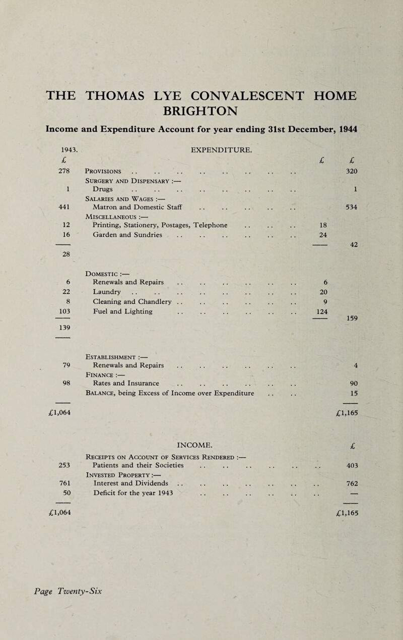 THE THOMAS LYE CONVALESCENT HOME BRIGHTON Income and Expenditure Account for year ending 31st December, 1944 1943. EXPENDITURE. £ £ £ 278 Provisions Surgery and Dispensary :— 320 1 Drugs Salaries and Wages :— • • 1 441 Matron and Domestic Staff' 534 Miscellaneous :— 12 Printing, Stationery, Postages, Telephone 18 16 Garden and Sundries 24 42 28 Domestic :— 6 Renewals and Repairs 6 22 Laundry 20 8 Cleaning and Chandlery . . 9 103 Fuel and Lighting 124 159 139 Establishment :— 79 Renewals and Repairs . . 4 Finance :— 98 Rates and Insurance . . 90 Balance, being Excess of Income over Expenditure 15 £1,064 £1,165 INCOME. £ 253 Receipts on Account of Services Rendered :— Patients and their Societies 403 761 Invested Property :— Interest and Dividends 762 50 Deficit for the year 1943 — £1,064 £1,165