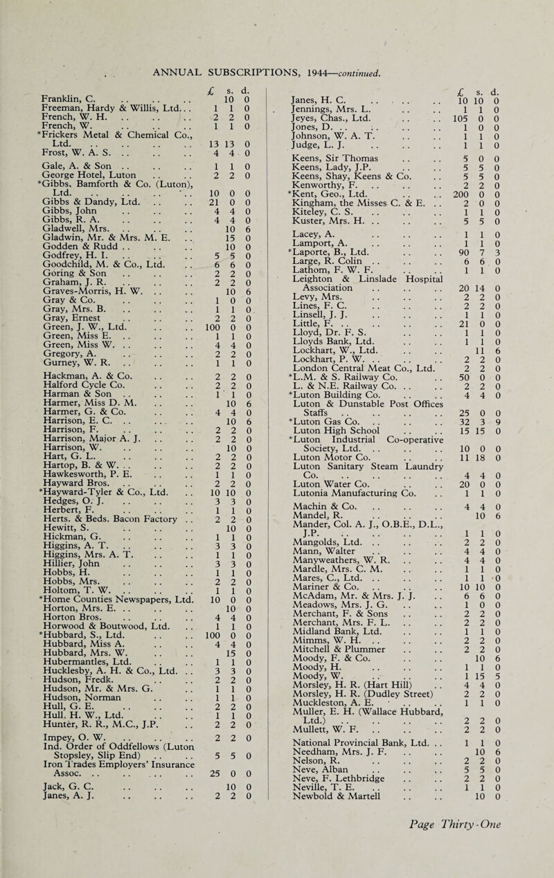 Franklin, C. Freeman, Hardy & Willis, Ltd. French, W. H. French, W. *Frickers Metal & Chemical Co Ltd. Frost, W. A. S. Gale, A. & Son George Hotel, Luton *Gibbs, Bamforth & Co. (Luton) Ltd. Gibbs & Dandy, Ltd. Gibbs, John Gibbs, R. A. Gladwell, Mrs. Gladwin, Mr. & Mrs. M. E. Godden & Rudd . . Godfrey, H. I. Goodchild, M. & Co., Ltd. Goring & Son Graham, J. R. Graves-Morris, H. W. Gray & Co. Gray, Mrs. B. Gray, Ernest Green, J. W., Ltd. Green, Miss E. Green, Miss W. Gregory, A. Gurney, W. R. Hackman, A. & Co. Halford Cycle Co. Harman & Son Harmer, Miss D. M. Harmer, G. & Co. Harrison, E. C. . . Harrison, F. Harrison, Major A. J. Harrison, W. Hart, G. L. Hartop, B. & W. Hawkesworth, P. E. Hayward Bros. ♦Hayward-Tyler & Co., Ltd. Hedges, O. J. Herbert, F. Herts. & Beds. Bacon Factory . . Hewitt, S. Hickman, G. Higgins, A. T. Higgins, Mrs. A. T. Hillier, John Hobbs, H. . Hobbs, Mrs. Holtom, T. W. ♦Home Counties Newspapers, Ltd. Horton, Mrs. E. .. Horton Bros. Horwood & Boutwood, Ltd. ♦Hubbard, S., Ltd. Hubbard, Miss A. Hubbard, Mrs. W. Hubermantles, Ltd. Hucklesby, A. H. & Co., Ltd. . . Hudson, Fredk. Hudson, Mr. & Mrs. G. Hudson, Norman Hull, G. E. . Hull, H. W., Ltd. Hunter, R. R., M.C., J.P. Impey, O. W. Ind. Order of Oddfellows (Luton Stopsley, Slip End) Iron Trades Employers’ Insurance Assoc. . . . Jack, G. C. Janes, A. J. £ s. d. 10 0 1 1 0 2 2 0 1 1 0 21 0 4 4 4 4 10 5 5 6 6 2 2 2 2 10 3 3 1 1 2 2 1 3 1 3 1 2 1 3 2 1 1 1 1 2 1 2 13 13 0 4 4 0 1 1 0 2 2 0 10 0 0 0 0 0 6 15 0 10 0 0 0 0 0 6 1 0 0 1 1 0 2 2 0 100 0 0 0 1 1 4 4 2 2 0 0 0 0 0 10 0 1 3 1 3 1 2 1 0 0 0 0 0 0 0 10 0 0 10 0 4 4 1 1 100 0 0 4 4 0 15 0 1 1 0 0 3 2 2 1 2 0 0 0 0 0 0 0 0 2 2 0 5 5 0 25 0 0 10 0 2 2 0 X X u London Central Meat Co., Ltd. 2 2 2 0 *L.M. & S. Railway Co. 50 2 2 0 L. & N.E. Railway Co. 2 1 1 0 ♦Luton Building Co. 4 10 6 Luton & Dunstable Post Offices 4 4 0 Staffs 25 10 6 ♦Luton Gas Co. 32 2 2 0 Luton High School 15 2 2 0 ♦Luton Industrial Co-operative 10 0 Society, Ltd. 10 2 2 0 Luton Motor Co. 11 2 2 0 Luton Sanitary Steam Laundry 1 1 0 Co. 4 2 2 0 Luton Water Co. 20 10 10 0 Lutonia Manufacturing Co. 1 Janes, H. C. Jennings, Mrs. L. Jeyes, Chas., Ltd. Jones, D. . . ; . Johnson, W. A. T. Judge, L. J. Keens, Sir Thomas Keens, Lady, J.P. Keens, Shay, Keens & C Kenworthy, F. ♦Kent, Geo., Ltd. Kingham, the Misses C. Kiteley, C. S. Kuster, Mrs. H. . . Lacey, A. Lamport, A. ♦Laporte, B., Ltd. Large, R. Colin . . Lathom, F. W. F. Leighton & Linslade Association Levy, Mrs. Lines, F. C. Linsell, J. J. Little, F. . . Lloyd, Dr. F. S. Lloyds Bank, Ltd. Lockhart, W., Ltd. Lockhart, P. W. & E. Hospital Machin & Co. Mandel, R. Mander, Col. A. J., O.B.E., D.L. J.P. Mangolds, Ltd. . . Mann, Walter Manyweathers, W. R. Mardle, Mrs. C. M. Mares, C., Ltd. . . Mariner & Co. McAdam, Mr. & Mrs. J. J. Meadows, Mrs. J. G. Merchant, F. & Sons Merchant, Mrs. F. L. Midland Bank, Ltd. Mimms, W. H. Mitchell & Plummer Moody, F. & Co. Moody, H. Moody, W. Morsley, H. R. (Hart Hill) Morsley, H. R. (Dudley Street) Muckleston, A. E. Muller, E. H. (Wallace Hubbarc Ltd.). Mullett, W. F. National Provincial Bank, Ltd. Needham, Mrs. J. F. Nelson, R. Neve, Alban Neve, F. Lethbridge Neville, T. E. Newbold & Martell £ 10 1 105 1 1 1 5 5 5 2 200 2 1 5 1 1 90 6 1 20 2 2 1 21 1 1 1 2 4 4 1 1 10 6 1 2 2 1 2 2 1 1 4 2 1 2 2 2 5 2 1 s. d. 10 0 1 0 0 0 0 0 1 0 1 0 0 0 5 0 5 0 2 0 0 0 0 0 1 0 5 0 1 0 1 0 7 3 6 0 1 0 14 0 2 0 2 0 1 0 0 0 1 0 1 0 11 6 2 0 2 0 0 0 2 0 4 0 0 0 3 9 15 0 0 0 18 0 4 0 0 0 1 0 4 0 10 6 1 0 2 0 4 0 4 0 1 0 1 0 10 0 6 0 0 0 2 0 2 0 1 0 2 0 2 0 10 6 1 0 15 5 4 0 2 0 1 0 2 0 2 0 1 0 10 6 2 0 5 0 2 0 1 0 10 0