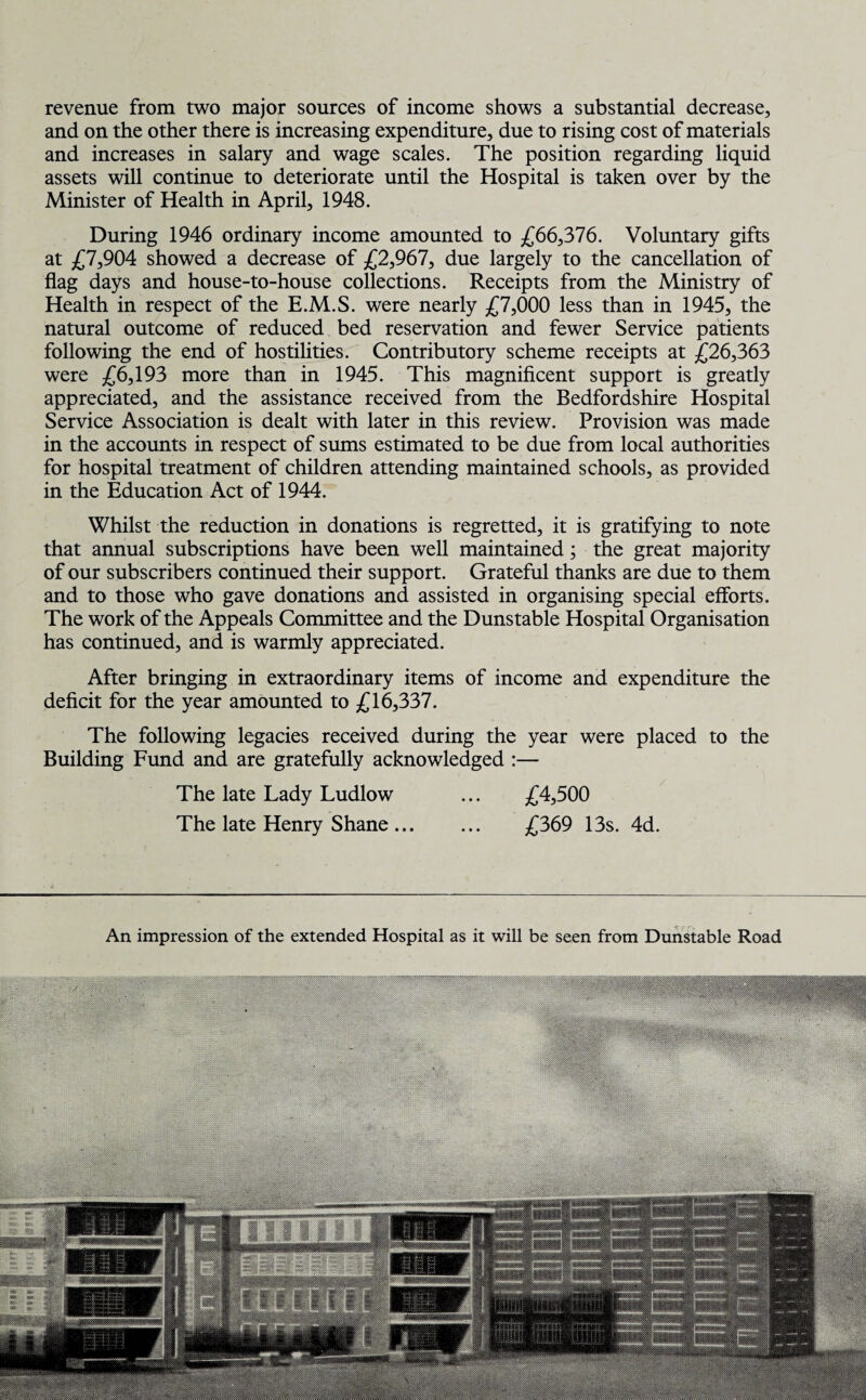 revenue from two major sources of income shows a substantial decrease, and on the other there is increasing expenditure, due to rising cost of materials and increases in salary and wage scales. The position regarding liquid assets will continue to deteriorate until the Hospital is taken over by the Minister of Health in April, 1948. During 1946 ordinary income amounted to £66,376. Voluntary gifts at £7,904 showed a decrease of £2,967, due largely to the cancellation of flag days and house-to-house collections. Receipts from the Ministry of Health in respect of the E.M.S. were nearly £7,000 less than in 1945, the natural outcome of reduced bed reservation and fewer Service patients following the end of hostilities. Contributory scheme receipts at £26,363 were £6,193 more than in 1945. This magnificent support is greatly appreciated, and the assistance received from the Bedfordshire Hospital Service Association is dealt with later in this review. Provision was made in the accounts in respect of sums estimated to be due from local authorities for hospital treatment of children attending maintained schools, as provided in the Education Act of 1944. Whilst the reduction in donations is regretted, it is gratifying to note that annual subscriptions have been well maintained; the great majority of our subscribers continued their support. Grateful thanks are due to them and to those who gave donations and assisted in organising special efforts. The work of the Appeals Committee and the Dunstable Hospital Organisation has continued, and is warmly appreciated. After bringing in extraordinary items of income and expenditure the deficit for the year amounted to £16,337. The following legacies received during the year were placed to the Building Fund and are gratefully acknowledged :— The late Lady Ludlow ... £4,500 The late Henry Shane. £369 13s. 4d. An impression of the extended Hospital as it will be seen from Dunstable Road