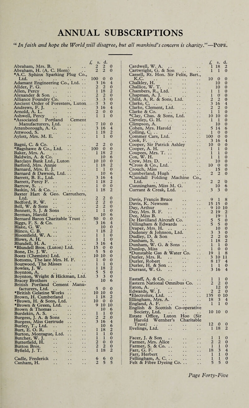 ANNUAL SUBSCRIPTIONS cc In faith and hope the World will disagree3 but all mankind’s concern is charity. * £ s d. Abraham, Mrs. B. 2 2 0 Cardwell, W. A. Abraham, H. (A. C. Horn) ♦A.C. Sphinx Sparking Plug Co., 2 2 0 Cartwright, G. & Son Cassell, Rt. Hon. Sir Felix, Bart., Ltd. 100 0 0 K.C. Adamant Engineering Co., Ltd. 3 16 4 Chalkley, H. Allder, P. G. 2 2 0 Challice, W. T. Allen, Percy 1 18 2 Chambers, R., Ltd. Alexander & Son 2 2 0 Chapman, A. J. Alliance Foundry Co. 3 3 0 Child, A. R. & Sons, Ltd. Ancient Order of Foresters, Luton 3 3 0 Clarke, C. .. Andrews, F. J. 3 16 4 Clarke, Clement, Ltd. Arnold, A. L. 2 0 0 Clarke & Co. Ashwell, Percy ♦Associated Portland Cement 1 1 0 ♦Clay, Chas. & Sons, Ltd. Cleveley, G. H. Manufacturers, Ltd. 7 10 0 Climpson, A. Attenborough, A. G. 3 16 4 Cohen, Mrs. Harold Attwood, S. 1 18 2 Colling, C. . . Aylott, Mrs. M. E. 1 1 0 Commer Cars, Ltd. Cook, F. Bagni, C. & Co. ♦Bagshawe & Co., Ltd Baker, Mrs. A. Baldwin, A. & Co. Barclays Bank Ltd., Luton Barford, Mrs. Annie Barnard, Mrs. E. J. Barnard & Dawson, Ltd Barrett, B. E., Ltd. Barrett, Percy F. . . Barrow, S. . . Baskin, M. & Co. . . Baxter Hart & Geo. Carruthers Ltd. Bedford, R. W. Bell, W. & Sons . . Bennett, S. J. & Sons Berman, Harold Bernard Baron Charitable Biggs, F. S. & Co. Blake, G. W. Blinco, C. B. Bloomfield, W. A. .. Blows, A. H. Blundell, H. A. ♦Blundell Bros. (Luton) L Bone, Dr. J. W. Boots (Chemists) Ltd. Bottoms, The late Mrs. H Boutwood, The Misses Bowles, J. W. Boynton, A. Boynton, Wright & Hickr Bracey Brothers British Portland Cemen facturers. Ltd. .. ♦British Gelatine Works Brown, H. Cumberland ♦Brown, H. & Sons, Ltd. ♦Brown & Green, Ltd. Brown & Thomas . . Burdekin, A. S. Burgess, J. A. & Sons Burgess, Miss Gertrude Burley, T., Ltd. Burt, E. O. R. Burton, Montague, Ltd. Butcher, W. J. Butterfield, H. Button Bros. Byfield, J. T. Cadle, Frederick Canham, H. 2 2 0 100 0 0 1 18 10 10 10 0 1 18 2 1 1 10 3 16 1 18 1 0 0 1 18 2 2 6 0 6 4 2 2 2 2 1 2 2 2 1 0 0 0 0 10 6 Trust 50 0 0 3 16 4 10 0 . . 1 18 2 .. 1 1 0 1 1 0 .. 3 16 4 .td. 15 0 0 . . 5 5 0 10 10 0 f. F. ! 1 1 0 0 .. 1 1 0 . . 1 18 2 • • • • 5 5 0 nan. Ltd. 3 3 0 • • • • 10 6 t Manu- • • • • 5 0 0 10 10 0 . . 1 18 2 10 0 0 9 10 10 • • . . 10 6 . . 1 1 0 2 2 0 . . 3 16 4 10 6 . . 1 18 2 1 1 0 . . 1 1 0 2 0 0 . . 2 2 0 1 18 2 6 6 0 • • • • 2 5 5 Cooper, Sir Patrick Ashley Cooper, A. H. Coupees, Mrs. T. . Cox, W. H. Crew, Mrs. D. ♦Cross & Co., Ltd. Crouch, Miss Cumberland, Hugh ♦Cundall Folding Machine Co Ltd. Cunningham, Miss M. G. Currant & Creak, Ltd. Davis, Francis Bruce Davis, K. Newsom Day, Arthur Day, Mrs. B. F. Dee, Miss B. De Havilland Aircraft Co. Dillingham & Edwards Draper, Mrs. H. .. Dudeney & Johnson, Ltd. Dudley, D. & Son Dunham, S. Dunham, W. G. & Sons . . Dunlop, Miss ♦Dunstable Gas & Water Co. Durler, Mrs. R. Durler, Robert Durler, H. & Son Durrant, W. G. Eastaff, A. & Co. Eastern National Omnibus Co Eaton, A. Edwards, W. J. ♦Electrolux, Ltd. Ellingham, Mrs. A. England, A. F. English & Scottish Co-operative Society, Ltd. Estate Office, Luton Hoo (Sir Harold Wernher’s Charitable Trust) Evelings, Ltd. Facer, J. & Son Farmer, Mrs. Alice Farmer, S. & Co. . . Farr, G. F. Farr, Herbert Fellingham, A. C. . . Felt & Fibre Dyeing Co. ”—Pope. £ s. d. 1 18 2 1 1 0 10 0 0 10 0 10 0 1 1 0 1 0 0 2 2 0 3 16 4 2 2 0 1 1 0 10 10 0 1 1 0 10 0 5 14 6 1 0 0 100 0 0 3 16 4 10 0 0 1 1 0 1 1 0 1 1 0 10 0 10 0 0 15 0 2 2 0 2 2 0 10 6 3 3 0 9 1 8 15 15 0 9 10 10 2 19 2 19 1 5 5 0 5 5 0 10 0 3 3 0 2 2 0 1 18 2 1 1 0 1 0 0 19 1 8 3 10 11 8 17 4 1 1 0 3 16 4 1 1 0 2 2 0 12 0 2 2 0 135 0 10 18 3 4 1 1 0 10 10 0 12 0 0 1 18 2 1 1 0 2 2 0 1 1 0 18 3 4 1 1 0 1 1 0 5 5 0