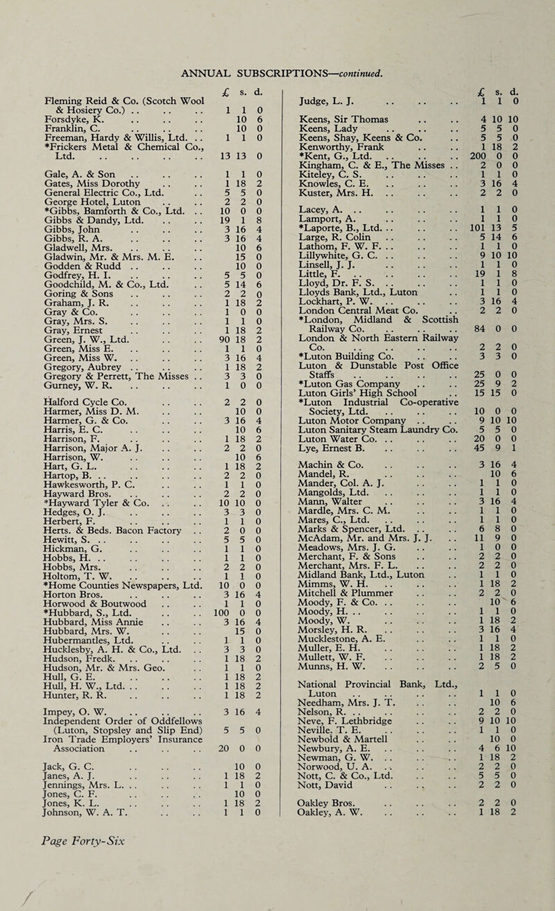 £ s. d. Fleming Reid & Co. (Scotch Wool & Hosiery Co.) 1 1 0 Forsdyke, K. 10 6 Franklin, C. 10 0 Freeman, Hardy & Willis, Ltd. .. l 1 0 ♦Frickers Metal & Chemical Co., Ltd. 13 13 0 Gale, A. & Son 1 1 0 Gates, Miss Dorothy 1 18 2 General Electric Co., Ltd. 5 5 0 George Hotel, Luton 2 2 0 ♦Gibbs, Bamforth & Co., Ltd. . . 10 0 0 Gibbs & Dandy, Ltd. 19 1 8 Gibbs, John 3 16 4 Gibbs, R. A. 3 16 4 Gladwell, Mrs. 10 6 Gladwin, Mr. & Mrs. M. E. 15 0 Godden & Rudd 10 0 Godfrey, H. I. 5 5 0 Goodchild, M. & Co., Ltd. 5 14 6 Goring & Sons 2 2 0 Graham, J. R. 1 18 2 Gray & Co. 1 0 0 Gray, Mrs. S. 1 1 0 Gray, Ernest 1 18 2 Green, J. W., Ltd. 90 18 2 Green, Miss E. 1 1 0 Green, Miss W. 3 16 4 Gregory, Aubrey T 18 2 Gregory & Perrett, The Misses . . 3 3 0 Gurney, W. R. 1 0 0 Halford Cycle Co. 2 2 0 Harmer, Miss D. M. 10 0 Harmer, G. & Co. 3 16 4 Harris, E. C. 10 6 Harrison, F. 1 18 2 Harrison, Major A. J. 2 2 0 Harrison, W. 10 6 Hart, G. L. 1 18 2 Hartop, B. .. 2 2 0 Hawkesworth, P. C. 1 1 0 Hayward Bros. 2 2 0 ♦Hayward Tyler & Co. 10 10 0 Hedges, O. J. 3 3 0 Herbert, F. 1 1 0 Herts. & Beds. Bacon Factory 2 0 0 Hewitt, S. . . 5 5 0 Hickman, G. 1 1 0 Hobbs, H. 1 1 0 Hobbs, Mrs. 2 2 0 Holtom, T. W. 1 1 0 ♦Home Counties Newspapers, Ltd. 10 0 0 Horton Bros. 3 16 4 Horwood & Boutwood 1 1 0 ♦Hubbard, S., Ltd. 100 0 0 Hubbard, Miss Annie 3 16 4 Hubbard, Mrs. W. 15 0 Hubermantles, Ltd. 1 1 0 Hucklesby, A. H. & Co., Ltd. 3 3 0 Hudson, Fredk. 1 18 2 Hudson, Mr. & Mrs. Geo. 1 1 0 Hull, G. E. . 1 18 2 Hull, H. W., Ltd. 1 18 2 Hunter, R. R. 1 18 2 Impey, O. W. 3 16 4 Independent Order of Oddfellows (Luton, Stopsley and Slip End) 5 5 0 Iron Trade Employers’ Insurance Association 20 0 0 Jack, G. C. 10 0 Janes, A. J. 1 18 2 Jennings, Mrs. L. . . 1 1 0 Jones, C. F. 10 0 Jones, K. L. 1 18 2 Johnson, W. A. T. 1 1 0 £ s. d. Judge, L. J. . 1 1 0 Keens, Sir Thomas 4 10 10 Keens, Lady 5 5 0 Keens, Shay, Keens & Co. 5 5 0 Kenworthy, Frank 1 18 2 ♦Kent, G., Ltd. 200 0 0 Kingham, C. & E., The Misses .. 2 0 0 Kiteley, C. S. 1 1 0 Knowles, C. E. 3 16 4 Kuster, Mrs. H. 2 2 0 Lacey, A. 1 1 0 Lamport, A. 1 1 0 ♦Laporte, B., Ltd. 101 13 5 Large, R. Colin 5 14 6 Lathom, F. W. F. 1 1 0 Lillywhite, G. C. .. 9 10 10 Linsell, J. J. 1 1 0 Little, F. 19 1 8 Lloyd, Dr. F. S. . . 1 1 0 Lloyds Bank, Ltd., Luton 1 1 0 Lockhart, P. W. 3 16 4 London Central Meat Co. 2 2 0 ♦London, Midland & Scottish Railway Co. 84 0 0 London & North Eastern Railway Co. 2 2 0 ♦Luton Building Co. 3 3 0 Luton & Dunstable Post Office Staffs 25 0 0 ♦Luton Gas Company 25 9 2 Luton Girls’ High School 15 15 0 ♦Luton Industrial Co-operative Society, Ltd. 10 0 0 Luton Motor Company 9 10 10 Luton Sanitary Steam Laundry Co. 5 5 0 Luton Water Co. 20 0 0 Lye, Ernest B. 45 9 1 Machin & Co. 3 16 4 Mandel, R. 10 6 Mander, Col. A. J. 1 1 0 Mangolds, Ltd. 1 1 0 Mann, Walter 3 16 4 Mardle, Mrs. C. M. 1 1 0 Mares, C., Ltd. 1 1 0 Marks & Spencer, Ltd. 6 8 0 Me Adam, Mr. and Mrs. J. J. 11 9 0 Meadows, Mrs. J. G. 1 0 0 Merchant, F. & Sons 2 2 0 Merchant, Mrs. F. L. 2 2 0 Midland Bank, Ltd., Luton 1 1 0 Mimms, W. H. 1 18 2 Mitchell & Plummer 2 2 0 Moody, F. & Co. 10 6 Moody, H. . . 1 1 0 Moody, W. . 1 18 2 Morsley, H. R. 3 16 4 Mucklestone, A. E. 1 1 0 Muller, E. H. 1 18 2 Mullett, W. F. 1 18 2 Munns, H. W. 2 5 0 National Provincial Bank, Ltd., Luton 1 1 0 Needham, Mrs. J. T. 10 6 Nelson, R. . . 2 2 0 Neve, F. Lethbridge 9 10 10 Neville, T. E. 1 1 0 Newbold & Martell 10 0 Newbury, A. E. 4 6 10 Newman, G. W. 1 18 2 Norwood, U. A. 2 2 0 Nott, C. & Co., Ltd. 5 5 0 Nott, David 2 2 0 Oakley Bros. 2 2 0 Oakley, A. W. 1 18 2