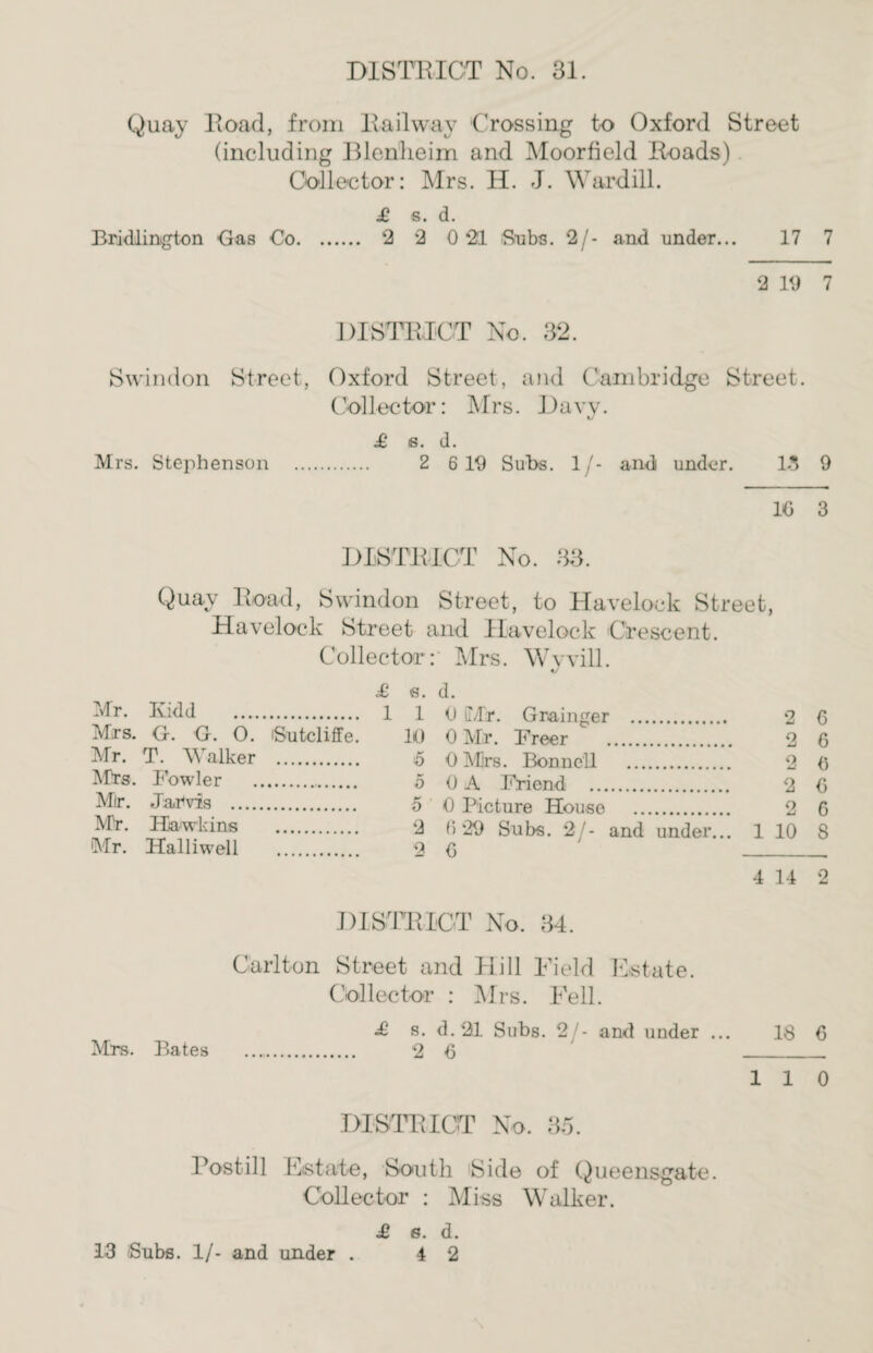 Quay Road, from Railway 'Crossing to Oxford Street (including Blenheim and Moorfield Roads) Collector: Mrs. H. J. War dill. £ s. d. Bridlington Gas Co. 2 2 0 21 Subs. 2/- and under... 17 7 2 19 7 DISTRICT No. 32. Swindon Street, Oxford Street, and Cambridge Street. Collector: Mrs. Davy. £ s. d. Mrs. Stephenson . 2 6 19 Subs. 1 /- and under. 13 9 10 3 DISTRICT No. 33. Quay Road, Swindon Street, to Havelock Street, Havelock Street and Havelock Crescent. Collector: Mrs. Wvvill. Mr. Ividd . Mrs. G. G. 0. iSutcliffe. Mr. T. Walker . Mrs. Fowler . Mir. Jarvis . Mr. Hawkins . Mr. Halliwell . H s. d. 110 Mr. Grainger . 10 0 Mr. Freer . 5 0 Mrs. Bonn ell . 5 0 A Friend . 5 0 Picture House . 2 fi 29 Subs. 27- and under... 2 0 2 6 2 6 2 6 2 6 2 6 1 10 S 4 14 2 DISTRICT No. 34. Carlton Street and Hill Field Estate. Collector : Mrs. Fell. £ s. d. 21 Subs. 2 /- and under Mrs. Bates .. 2 6 IS 6 110 DISTRICT No. 35. Postill Estate, South Side of Queensgate. Collector : Miss Walker. £ 6. d.