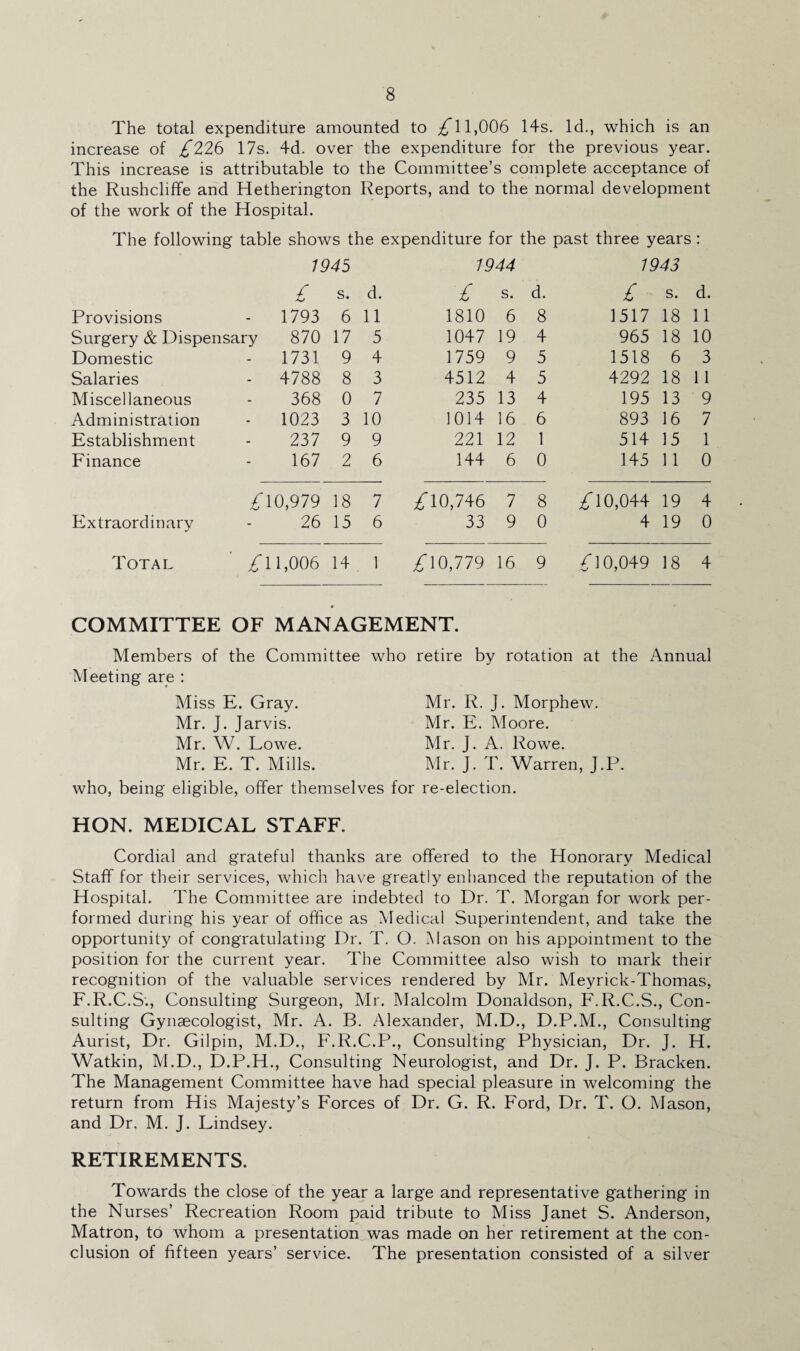 The total expenditure amounted to ,£11,006 14s. Id., which is an increase of £226 17s. 4d. over the expenditure for the previous year. This increase is attributable to the Committee’s complete acceptance of the Rushcliffe and Hetherington Reports, and to the normal development of the work of the Hospital. The following table shows the expenditure for the past three years: 1945 1944 1943 £ S. d. £ s. d. £ s. d. Provisions ■ 1793 6 11 1810 6 8 1517 18 11 Surgery & Dispensary 870 17 5 1047 19 4 965 18 10 Domestic - 1731 9 4 1759 9 5 1518 6 3 Salaries - 4788 8 3 4512 4 5 4292 18 11 Miscellaneous 368 0 7 235 13 4 195 13 9 Administration - 1023 3 10 1014 16 6 893 16 7 Establishment 237 9 9 221 12 1 514 15 1 Finance 167 2 6 144 6 0 145 11 0 £ 10,979 18 7 £ 10,746 7 8 o o 4“ 1 19 4 Extraordinary 26 15 6 33 9 0 4 19 0 Total £ 11,006 14 1 £ 10,779 16 9 £ 10,049 18 4 COMMITTEE OF MANAGEMENT. Members of the Committee who retire by rotation at the Annual Meeting are : Miss E. Gray. Mr. R. J. Morphew. Mr. J. Jarvis. Mr. E. Moore. Mr. W. Lowe. Mr. J. A. Rowe. Mr. E. T. Mills. Mr. J. T. Warren, J.P. who, being eligible, offer themselves for re-election. HON. MEDICAL STAFF. Cordial and grateful thanks are offered to the Honorary Medical Staff for their services, which have greatly enhanced the reputation of the Hospital. The Committee are indebted to Dr. T. Morgan for work per¬ formed during his year of office as Medical Superintendent, and take the opportunity of congratulating Dr. T. O. Mason on his appointment to the position for the current year. The Committee also wish to mark their recognition of the valuable services rendered by Mr. Meyrick-Thomas, F.R.C.S., Consulting Surgeon, Mr. Malcolm Donaldson, F.R.C.S., Con¬ sulting Gynaecologist, Mr. A. B. Alexander, M.D., D.P.M., Consulting Aurist, Dr. Gilpin, M.D., F.R.C.P., Consulting Physician, Dr. J. H. Watkin, M.D., D.P.H., Consulting Neurologist, and Dr. J. P. Bracken. The Management Committee have had special pleasure in welcoming the return from His Majesty’s Forces of Dr. G. R. Ford, Dr. T. O. Mason, and Dr. M. J. Lindsey. RETIREMENTS. Towards the close of the year a large and representative gathering in the Nurses’ Recreation Room paid tribute to Miss Janet S. Anderson, Matron, to whom a presentation was made on her retirement at the con¬ clusion of fifteen years’ service. The presentation consisted of a silver