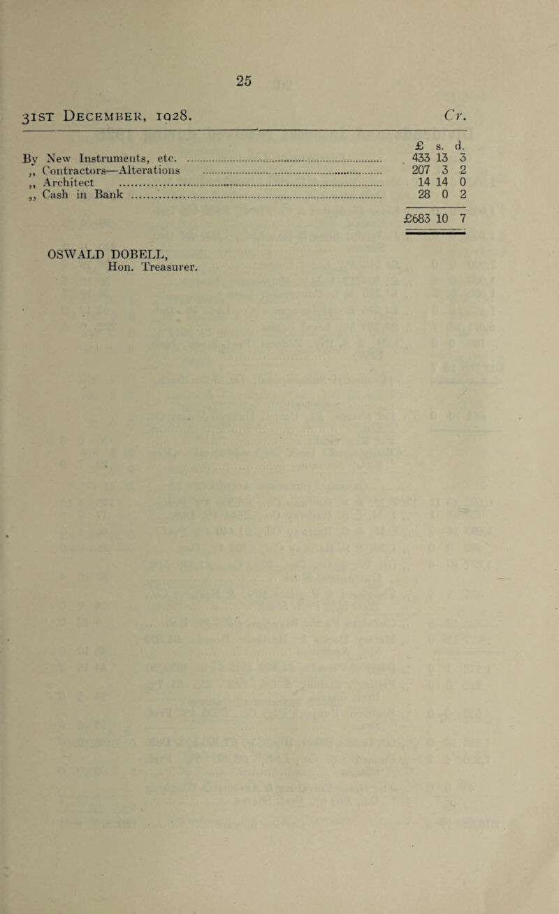 31ST December, 1928. Cr. £ s. d. By New Instruments, etc. 433 13 3 ,, Contractors—Alterations . 207 3 2 ,, Architect . 14 14 0 ,, Cash in Bank . 28 0 2 £683 10 7 OSWALD DOBELL,