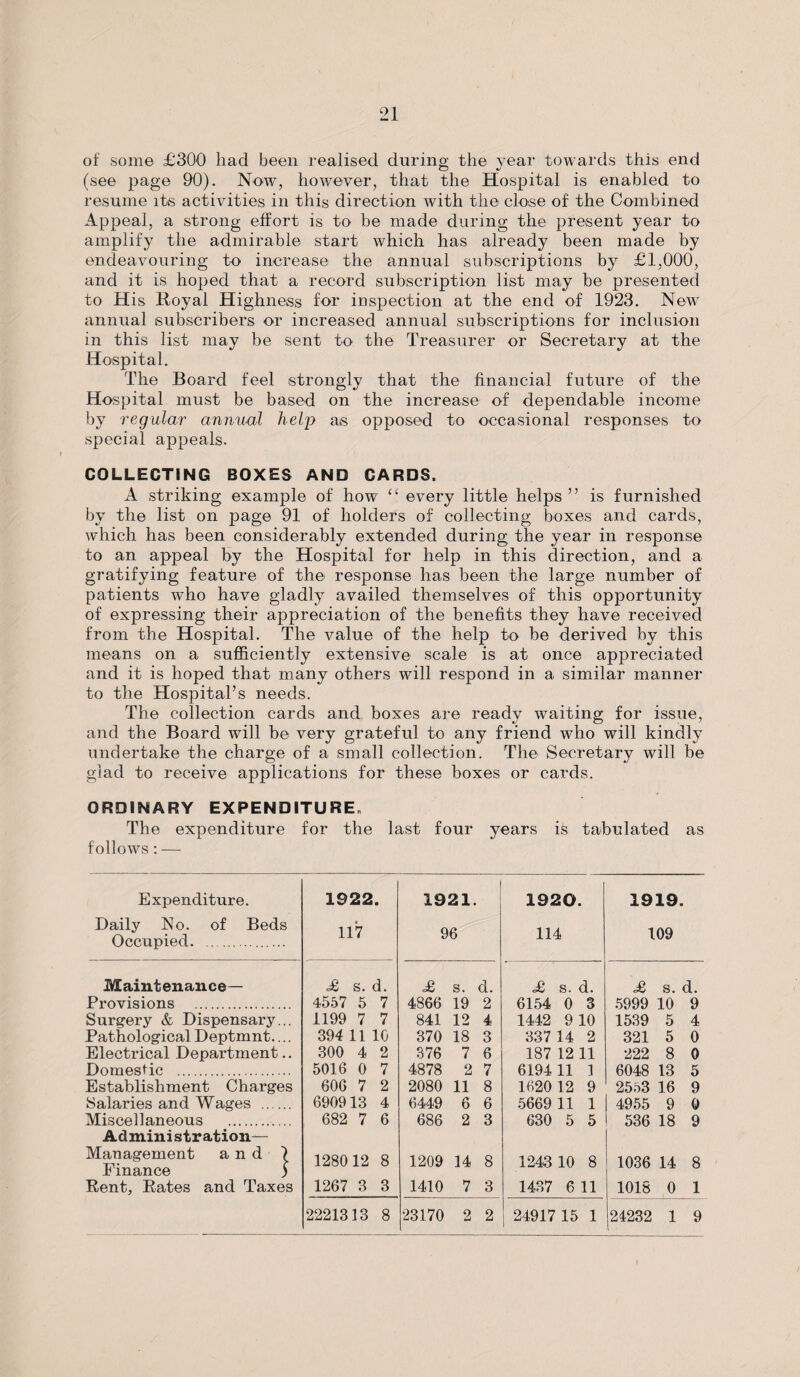 of some £300 had been realised during the year towards this end (see page 90). Now, however, that the Hospital is enabled to resume its activities in this direction with the close of the Combined Appeal, a strong effort is to be made during the present year to amplify the admirable start which has already been made by endeavouring to increase the annual subscriptions by £1,000, and it is hoped that a record subscription list may be presented to His Royal Highness for inspection at the end of 1923. New annual subscribers or increased annual subscriptions for inclusion in this list may be sent to the Treasurer or Secretary at the Hospital. The Board feel strongly that the financial future of the Hospital must be based on the increase of dependable income by regular annual help as opposed to occasional responses to special appeals. COLLECTING BOXES AND CARDS. A striking example of how “ every little helps ” is furnished by the list on page 91 of holders of collecting boxes and cards, which has been considerably extended during the year in response to an appeal by the Hospital for help in this direction, and a gratifying feature of the response has been the large number of patients who have gladly availed themselves of this opportunity of expressing their appreciation of the benefits they have received from the Hospital. The value of the help to be derived by this means on a sufficiently extensive scale is at once appreciated and it is hoped that many others will respond in a similar manner to the Hospital’s needs. The collection cards and boxes are ready waiting for issue, and the Board will be very grateful to any friend who will kindly undertake the charge of a small collection. The Secretary will be glad to receive applications for these boxes or cards. ORDINARY EXPENDITURE* The expenditure for the last four years is tabulated as follows: — Expenditure. Daily No. of Beds Occupied. Maintenance- Provisions . Surgery & Dispensary... Pathological Deptmnt.... Electrical Department.. Domestic . Establishment Charges Salaries and Wages . Miscellaneous . Administration— Management and 7 Finance ) Rent, Rates and Taxes 1922. 117 1921. 96 £ s. d. £ s. d. 4557 5 7 4866 19 2 1199 7 7 841 12 4 394 11 10 370 18 3 300 4 2 376 7 6 5016 0 7 4878 2 7 606 7 2 2080 11 8 690913 4 6449 6 6 682 7 6 686 2 3 128012 8 1209 14 8 1267 3 3 1410 7 3 2221313 8 23170 2 2 1920. 1919. 114 109 £ s. d. £ s. d. 6154 0 3 5999 10 9 1442 9 10 1539 5 4 337 14 2 321 5 0 187 12 11 222 8 0 6194 11 1 6048 13 5 1620 12 9 2553 16 9 5669 11 1 4955 9 0 630 5 5 536 18 9 1243 10 8 1036 14 8 1437 611 1018 0 1 24917 15 1 24232 1 9