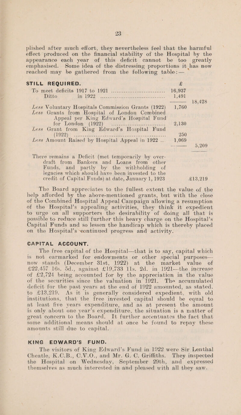 plished after much effort, they nevertheless feel that the harmful effect produced on the financial stability of the Hospital by the appearance each year of this deficit cannot be too greatly emphasised. S'ome idea of the distressing proportions it has now reached may be gathered from the following table: — STILL REQUIRED. £ To meet deficits 1917 to 1921 .. 16,937 Ditto in 1922 . 1,491 - 18,428 Less Voluntary Hospitals Commission Grants (1922) 1,760 Less Grants from Hospital of London Combined Appeal per King Edward’s Hospital Fund for London (1922) 2,130 Less Grant from King Edward’s Hospital Fund (1922) 250 Less Amount Raised by Hospital Appeal in 1922 ... 1,069 - 5,209 There remains a Deficit (met temporarily by over¬ draft from Bankers and Loans from other Funds, and partly by the withholding of legacies which should have been invested to the credit of Capital Funds) at date, January 1, 1923 £13,219 The Board appreciates to the fullest extent the value of the help afforded by the above-mentioned grants, but with the close of the Combined Hospital Appeal Campaign allowing a resumption of the Hospital’s appealing activities, they think it expedient to urge on all supporters the desirability of doing all that is possible to reduce still further this heavy charge on the Hospital’s Capital Funds and so lessen the handicap which is thereby placed on the Hospital’s continued progress and activity. CAPITAL ACCOUNT. The free capital of the Hospital—that is to say, capital which is not earmarked for endowments or other special purposes— now stands (December 31st, 1922) at the market value of £22,457 16s. 5d., against £19,733 11s. 2d. in 1921—the increase of £2,724 being accounted for by the appreciation in the value of the securities since the valuation in 1921. Tim accumulated deficit for the past years at the end of 1922 amounted, as stated, to £13,219. As it is generally considered expedient, with old institutions, that the free invested capital should be equal to at least five years expenditure, and as at present the amount is only about one year’s expenditure, the situation is a matter of great concern to the Board. It further accentuates the fact that some additional means should at once be found to repay these amounts still due to capital. KING EDWARD’S FUND. The visitors of King Edward’s Fund in 1922 were Sir Lenthal Gheatle, K.C.B., C.V.Q., and Mr. G. C. Griffiths. They inspected the Hospital on Wednesday, September 29th, and expressed themselves as much interested in and pleased with all they saw.