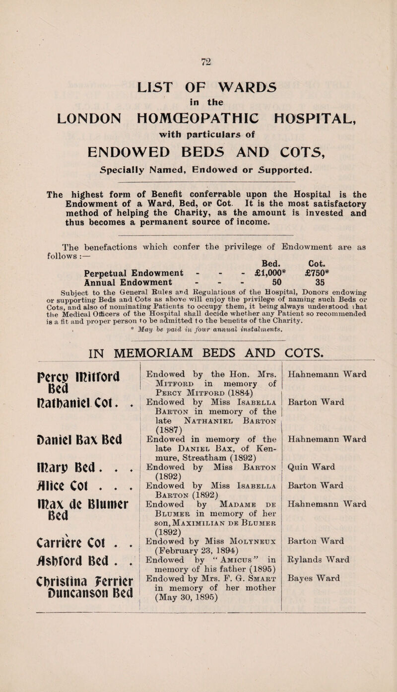 LIST OF WARDS in the LONDON HOMOEOPATHIC HOSPITAL, with particulars of ENDOWED BEDS AND COTS, Specially Named, Endowed or Supported. The highest form of Benefit conferrable upon the Hospital is the Endowment of a Ward, Bed, or Cot. It is the most satisfactory method of helping the Charity, as the amount is invested and thus becomes a permanent source of income. The benefactions which confer the privilege of Endowment are as follows :— Bed. Cot. Perpetual Endowment - £1,000* £750* Annual Endowment - 50 35 Subject to the General Rules and Regulations of the Hospital, Donors endowing or supporting Beds and Cots as above will enjoy the privilege of naming such Beds or Cots, and also of nominating Patients to occupy them, it being always undei stood that the Medical Officers of the Hospital shall decide whether any Patient so recommended is a fit and proper person to he admitted to the benefits of the Charity. * May be paid in four annual instalments. IN MEMORIAM BEDS AND COTS. Pcrcp iRitford Bed Rathaniel Cot. . Daniel Bax Bed (Rarp Bed. . . Mice Cot . . . (Rax de Blunter Bed Carriere Cot . . Ashford Bed . . Christina Terrier Duncanson Bed Endowed by the Hon. Mrs. Mitford in memory of Percy Mitford (1884) Endowed by Miss Isabella Barton in memory of the | late Nathaniel Barton i Hahnemann Ward Barton Ward (1887) | j Endowed in memory of the Hahnemann Ward late Daniel Bax, of Ken- mure, Streatham (1892) i Endowed by Miss Barton Quin Ward (1892) Endowed by Miss Isabella Barton Ward Barton (1892) Endowed by Madame de Hahnemann Ward Blumer in memory of her son,Maximilian de Blumer (1892) Endowed by Miss Molyneux (February 23, 1894) Endowed by “ Amicus ” in memory of his father (1895) in memory of her mother (May 30, 1895) Barton Ward Rylands Ward