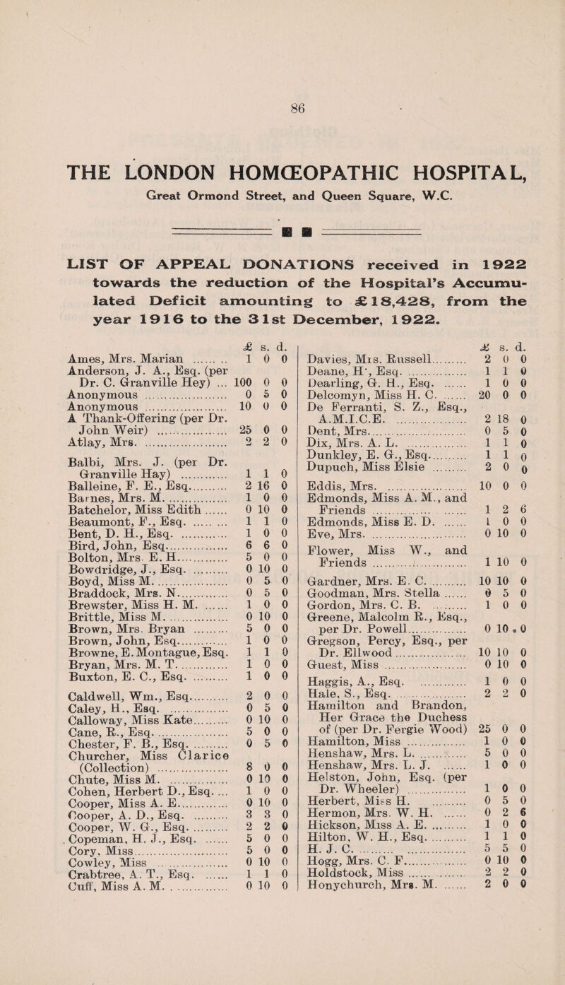 THE LONDON HOMCEOPATHIC HOSPITAL, Great Ormond Street, and Queen Square, W.C. -= m m — LIST OF APPEAL DONATIONS received in 1922 towards the reduction of the Hospital’s Accumu¬ lated Oeficit amounting to £18,428, from the year 1916 to the 3 1st December, 1922. £ s. d. Ames, Mrs. Marian . 1 0 0 Anderson, J. A., Esq. (per Dr. C. Granville Hey) ... 100 0 0 Anonymous . 0 5 0 Anonymous . 10 0 0 A Thank-Offering (per Dr. John Weir) . 25 0 0 Atlay, Mrs. 2 2 0 Balbi, Mrs. J. (per Dr. Granville Hay) . 1 1 0 Balleine, F. E., Esq. 2 16 0 Barnes, Mrs. M. 10 0 Batchelor, Miss Edith. 0 10 0 Beaumont, F.,Esq. 1 1 0 Bent, D. H., Esq. 10 0 Bird, John, Esq. 6 6 0 Bolton, Mrs E.H. 5 0 0 Bowdridge, J., Esq. 0 10 0 Boyd, Miss M. 0 5 0 Braddock, Mrs. N. 0 5 0 Brewster, Miss H. M. 1 0 0 Brittle, Miss M. 0 10 0 Brown, Mrs. Bryan . 5 0 0 Brown, John, Esq. 10 0 Browne, E. Montague, Esq. 110 Bryan, Mrs. M. T. 10 0 Buxton, E. C., Esq. 1 0 0 Caldwell, Wm., Esq. 2 0 0 Caley, H., Esq. 0 5 0 Calloway, Miss Kate. 0 10 0 Cane, B., Esq. 5 0 0 Chester, F. B., Esq.. 0 5 0 Churcher, Miss Clarice (Collection) . 8 0 0 Chute, Miss M. 0 10 0 Cohen, Herbert D., Esq. ... 10 0 Cooper, Miss A. E. 0 10 0 Cooper, A. D., Esq. 3 3 0 Cooper, W. G., Esq. . 2 2 0 Copeman, H. J., Esq. 5 0 0 Cory, Miss. 5 0 0 Cowley, Miss . 0 10 0 Crabtree, A. T., Esq. 1 1 0 Cuff, Miss A. M. 0 10 0 £ s. d. Davies, Mis. Bussell. 2 0 0 Deane, H‘, Esq. 110 Dearling, G. H., Esq. 1 0 0 Delcomyn, Miss H. C. 20 0 0 De Ferranti, S. Z., Esq., A.M.I.C.E. 2 18 0 Dent, Mrs. 0 5 0 Dix, Mrs. A. L. 1 1 0 Dunkley, E. G., Esq.. 1 1 o Dupuch, Miss Elsie . 2 0 q Eddis, Mrs. 10 0 0 Edmonds, Miss A. M., and Friends . . 12 6 Edmonds, Miss E. D. I 0 0 Eve, Mrs. 0 10 0 Flower, Miss W., and Friends . 1 10 0 Gardner, Mrs. E. C. 10 10 0 Goodman, Mrs. Stella. 0 5 0 Gordon, Mrs. C. B. 10 0 Greene, Malcolm B., Esq., per Dr. Powell. 0 10 « 0 Gregson, Percy, Esq., per Dr. Ellwood. 10 10 0 Guest, Miss . 0 10 0 Haggis, A., Esq. 10 0 Hale, S., Esq. .. 2 2 0 Hamilton and Brandon, Her Grace the Duchess of (per Dr. Fergie Wood) 25 0 0 Hamilton, Miss .. 1 0 0 Henshaw, Mrs. L. .;. 5 0 0 Henshaw, Mrs. L.J. 1 0 0 Helston, John, Esq. (per Dr. Wheeler) . 1 0 0 Herbert, Miss H. 0 5 0 Hermon, Mrs. W. H. 0 2 6 Hickson, Miss A. E. 1 0 0 Hilton, W. H., Esq. 110 H. J. C. 5 5 0 Hogg, Mrs. C. F. 0 10 0 Holdstock, Miss . 2 2 0 Honychurch, Mrs. M. 2 0 0