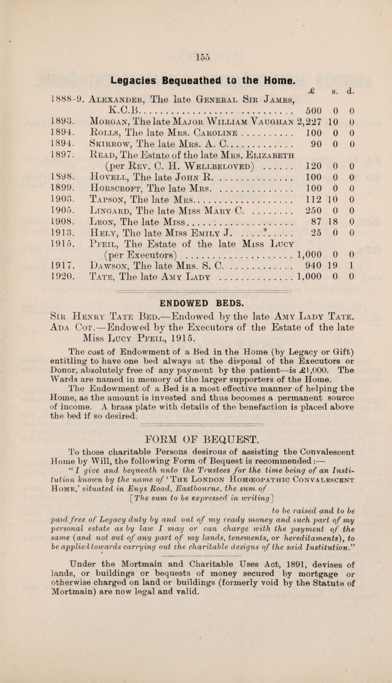 Legacies Bequeathed to the Home. <£ s. d. 1888-9. Alexander, The late General Sir James, K.C.B... . 500 0 0 1893. Morgan, The late Major William Yaughan 2,227 10 0 1894. Rolls, The late Mrs. Caroline. 100 0 0 1894. Skirrow, The late Mrs. A. C. 90 0 0 1897. Read, The Estate of the late Mrs. Elizabeth (per Rev. C. IT. Wellbeloved) . 120 0 0 1898. Hovell, The late John R. 100 0 0 1899. Horscroft, The late Mrs. 100 0 0 1903. Tapson, The late Mrs. 112 10 0 1905. Lingard, The late Miss Mary C. 250 0 0 1908. Leon, The late Miss. 87 18 0 1913. Hely, The late Miss Emily J.*. 25 0 0 1915. Pfeil, The Estate of the late Miss Lucy (per Executors) . 1,000 0 0 1917. Lawson, The late Mrs. S. C. 940 19 1 1920. Tate, The late Amy Lady . 1,000 0 0 ENDOWED BEDS. Sir Henry Tate Bed.—Endowed by the late Amy Lady Tate. Ada Cot.—Endowed by the Executors of the Estate of the late Miss Lucy Pfeil, 1915. The cost of Endowment of a Bed in the Home (by Legacy or Gift) entitling to have one bed always at the disposal of the Executors or Donor, absolutely free of any payment by the patient—is £ 1,000. The Wards are named in memory of the larger supporters of the Home. The Endowment of a Bed is a most effective manner of helping the Home, as the amount is invested and thus becomes a permanent source of income. A brass plate with details of the benefaction is placed above the bed if so desired. FORM OF BEQUEST. To those charitable Persons desirous of assisting the Convalescent Home by Will, the following Form of Bequest is recommended:— “ I give and bequeath unto the Trustees for the time being of an Insti¬ tution known by the name of ‘ The London Homceopathic Convalescent Home/ situated in Enys Road, Eastbourne, the sum of [TVie sum to be expressed in writing] to be raised and to be paid free of Legacy duty by and out of my ready money and such part of my personal estate as by law I may or can charge with the payment of the same (and not out of any part of my lands, tenements, or hereditaments), to be applied towards carrying out the charitable designs of the said Institution.” i Under the Mortmain and Charitable Uses Act, 1891, devises of lands, or buildings or bequests of money secured by mortgage or otherwise charged on land or buildings (formerly void by the Statute of Mortmain) are now legal and valid.