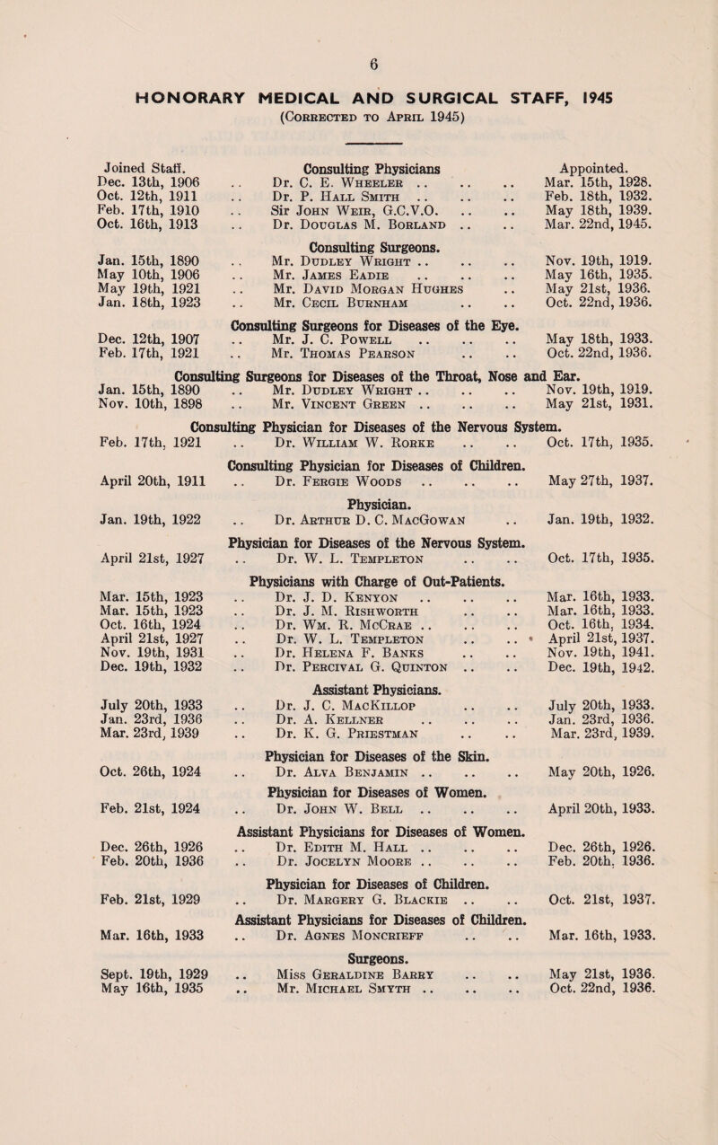 HONORARY MEDICAL AND SURGICAL STAFF, 1945 (Corrected to April 1945) Joined Staff. Dec. 13th, 1906 Oct. 12th, 1911 Feb. 17th, 1910 Oct. 16th, 1913 Jan. 15th, 1890 May 10th, 1906 May 19th, 1921 Jan. 18th, 1923 Dec. 12th, 1907 Feb. 17th, 1921 Consulting Physicians Dr. C. E. Wheeler Dr. P. Hall Smith Sir John Weir, G.C.V.O. Dr. Douglas M. Borland Consulting Surgeons. Mr. Dudley Wright Mr. James Eadie Mr. David Morgan Hughes Mr. Cecil Burnham Consulting Surgeons for Diseases of the Eye. Mr. J. C. Powell Mr. Thomas Pearson Appointed. Mar. 15th, 1928. Feb. 18th, 1932. May 18th, 1939. Mar. 22nd, 1945. Nov. 19th, 1919. May 16th, 1935. May 21st, 1936. Oct. 22nd, 1936. Mav 18th, 1933. Oct. 22nd, 1936. Consulting Surgeons for Diseases of the Throat, Nose and Ear. Jan. 15th, 1890 .. Mr. Dudley Wright .. .. .. Nov. 19th, 1919. Nov. 10th, 1898 .. Mr. Vincent Green .. .. .. May 21st, 1931. Consulting Physician for Diseases of the Nervous System. Feb. 17th, 1921 Dr. William W. B,orke Oct. 17th, 1935. April 20th, 1911 Jan. 19 th, 1922 Consulting Physician for Diseases of Children. Dr. Fergie Woods Physician. Dr. Arthur D. C. MacGowan May 27th, 1937. Jan. 19th, 1932. Physician for Diseases of the Nervous System. April 21st, 1927 .. Dr. W. L. Templeton Oct. 17th, 1935. Mar. 15th, 1923 Mar. 15th, 1923 Oct. 16th, 1924 April 21st, 1927 Nov. 19th, 1931 Dec. 19th, 1932 July 20th, 1933 Jan. 23rd, 1936 Mar. 23rd, 1939 Oct. 26th, 1924 Feb. 21st, 1924 Dec. 26th, 1926 Feb. 20th, 1936 Feb. 21st, 1929 Mar. 16th, 1933 Sept. 19th, 1929 May 16th, 1935 Physicians with Charge of Out-Patients. Dr. J. D. Kenyon Dr. J. M. Bishworth Dr. Wm. B. McCrae .. Dr. W. L. Templeton .. .. » Dr. Helena F. Banks Dr. Percival G. Quinton Assistant Physicians. Dr. J. C. MacKillop Dr. A. Kellner Dr. K. G. Priestman Physician for Diseases of the Skin. Dr. Alva Benjamin Physician for Diseases of Women. .. Dr. John W. Bell Assistant Physicians for Diseases of Women. Dr. Edith M. Hall Dr. Jocelyn Moore Physician for Diseases of Children. Dr. Margery G. Blackie .. Assistant Physicians for Diseases of Children. Dr. Agnes Moncrieff Surgeons. .. Miss Geraldine Barry .. Mr. Michael Smyth .. Mar. 16th, 1933. Mar. 16 th, 1933. Oct. 16th, 1934. April 21st, 1937. Nov. 19th, 1941. Dec. 19th, 1942. July 20th, 1933. Jan. 23rd, 1936. Mar. 23rd, 1939. May 20th, 1926. April 20th, 1933. Dec. 26th, 1926. Feb. 20th, 1936. Oct. 21st, 1937. Mar. 16th, 1933. May 21st, 1936. Oct. 22nd, 1936.