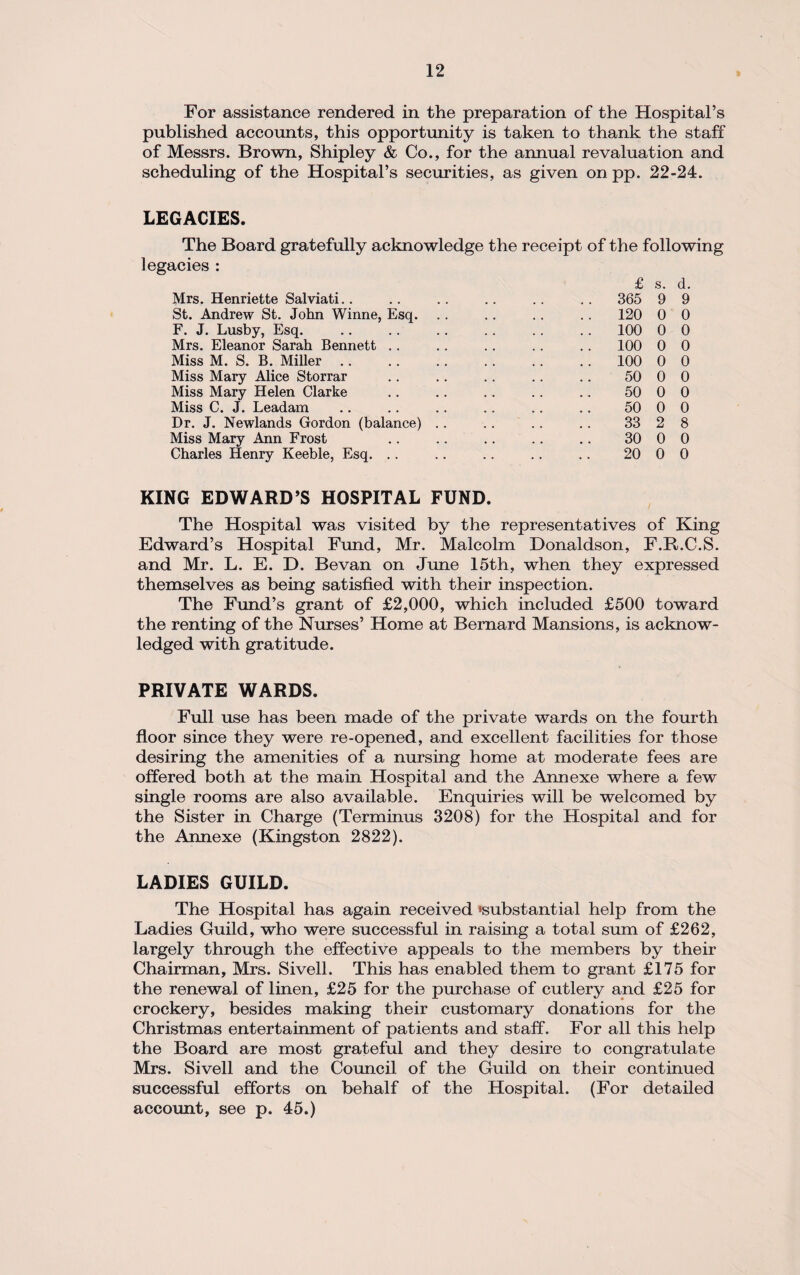 For assistance rendered in the preparation of the Hospital’s published accounts, this opportunity is taken to thank the staff of Messrs. Brown, Shipley & Co., for the annual revaluation and scheduling of the Hospital’s securities, as given on pp. 22-24. LEGACIES. The Board gratefully acknowledge the receipt of the following legacies : Mrs. Henriette Salviati.. St. Andrew St. John Winne, Esq. F. J. Lusby, Esq. Mrs. Eleanor Sarah Bennett .. Miss M. S. B. Miller Miss Mary Alice Storrar Miss Mary Helen Clarke Miss C. J. Leadam Dr. J. Newlands Gordon (balance) Miss Mary Ann Frost Charles Henry Keeble, Esq. .. £ s. d. 365 9 9 120 0 0 100 0 0 100 0 0 100 0 0 50 0 0 50 0 0 50 0 0 33 2 8 30 0 0 20 0 0 KING EDWARD’S HOSPITAL FUND. The Hospital was visited by the representatives of King Edward’s Hospital Fund, Mr. Malcolm Donaldson, F.R.C.S. and Mr. L. E. D. Bevan on June 15th, when they expressed themselves as being satisfied with their inspection. The Fund’s grant of £2,000, which included £500 toward the renting of the Nurses’ Home at Bernard Mansions, is acknow¬ ledged with gratitude. PRIVATE WARDS. Full use has been made of the private wards on the fourth floor since they were re-opened, and excellent facilities for those desiring the amenities of a nursing home at moderate fees are offered both at the main Hospital and the Annexe where a few single rooms are also available. Enquiries will be welcomed by the Sister in Charge (Terminus 3208) for the Hospital and for the Annexe (Kingston 2822). LADIES GUILD. The Hospital has again received ^substantial help from the Ladies Guild, who were successful in raising a total sum of £262, largely through the effective appeals to the members by their Chairman, Mrs. Sivell. This has enabled them to grant £175 for the renewal of linen, £25 for the purchase of cutlery and £25 for crockery, besides making their customary donations for the Christmas entertainment of patients and staff. For all this help the Board are most grateful and they desire to congratulate Mrs. Sivell and the Council of the Guild on their continued successful efforts on behalf of the Hospital. (For detailed account, see p. 45.)