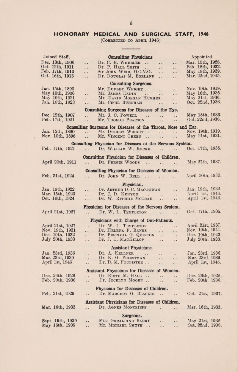 HONORARY MEDICAL AND SURGICAL STAFF, 1946 (Corrected to April 1946) Joined Staff. Dec. 13th, 1906 Oct. 12th, 1911 Feb. 17th, 1910 Oct. 16th, 1913 Jan. 15 th, 1890 May 10th, 1906 May 19th, 1921 Jan. 18th, 1923 Dec. 12th, 1907 Feb. 17th, 1921 Consulting Physicians Dr. C. E. Wheeler .. .. Dr. P. Hall Smith Sir John Weir, G.C.V.O. .. Dr. Douglas M. Borland Consulting Surgeons. Mr. Dudley Wright .. Mr. James Eadie Mr. David Morgan Hughes Mr. Cecil Burnham Consulting Surgeons for Diseases of the Eye. Mr. J, C. Powell Mr. Thomas Pearson Appointed. Mar. 15th, 1928. Feb. 18th, 1932. May 18 th, 1939, Mar. 22nd, 1945. Nov. 19th, 1919, May 16th, 1935. May 21st, 1936. Oct. 22nd, 1936. May 18th, 1933. Oct. 22nd, 1936. Consulting Surgeons for Diseases of the Throat, Nose and Ear. Jan. 15th, 1890 .. Mr. Dudley Wright .. .. .. Nov. 19th, 1919, Nov. 10th, 1898 .. Mr. Vincent Green .. .. .. May 21st, 1931, Consulting Physician for Diseases of the Nervous System. Feb. 17th, 1921 Dr. William W. Rorke Oct. 17 th, 1935. Consulting Physician for Diseases of Children. April 20th, 1911 .. Dr. Fergie Woods. May 27th, 1937. Feb. 21st, 1924 Jan. 19 th, 1922 Mar. 15th, 1923 Oct. 16th, 1924 April 21st, 1927 April 21st, 1927 Nov. 19th, 1931 Dec. 19th, 1932 July 20th, 1933 Jan. 23rd, 1936 Mar. 23rd, 1939 April 1st, 1946 Consulting Physician for Diseases of Women. Dr. John W. Bell April 20th, 1933. Physician. Dr. Arthur D. C. MacGowan Dr. J. D. Kenyon Dr. W. Ritchie McCrae Jan. 19 th, 1932. April 1st, 1946. April 1st, 1946. Physician for Diseases of the Nervous System. .. Dr. W. L. Templeton .. .. Oct. 17th, 1935. Physicians with Charge of Out-Patients. Dr. W. L. Templeton Dr. Helena F. Banks Dr. Percival G. Quinton .. Dr. J. C. MacKillop Assistant Physicians. Dr. A. Kellner Dr. K. G. Priestman Dr. D. M. Foubister April 21st, 1937. Nov. 19th, 1941. Dec. 19th, 1942. July 20th, 1933. Jan. 23rd, 1936. Mar. 23rd, 1939. April 1st, 1946. Dec. 26th, 1926 Feb. 20th, 1936 Feb. 21st, 1929 Mar. 16th, 1933 Sept. 19th, 1929 May 16th, 1935 Assistant Physicians for Diseases of Women. Dr. Edith M. Hall .. .. .. Dec. 26th, 1926. Dr. Jocelyn Moore. Feb. 20th, 1936. Physician for Diseases of Children. Dr. Margery G. Blackie .. .. Oct. 21st, 1937. Assistant Physicians for Diseases of Children. .. Dr. Agnes Monckieff Mar. 16th, 1933. Surgeons. Miss Geraldine Barry Mr. Michael Smyth .. May 21st, 1936. Oct. 22nd, 1936.