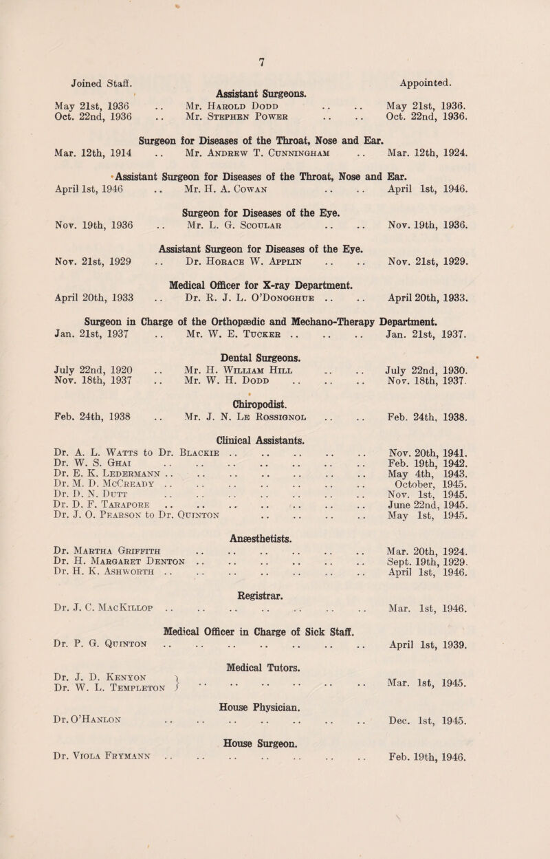 Joined Staff. Assistant Surgeons. May 21st, 1936 .. Mr. Harold Dodd Oct. 22nd, 1936 .. Mr. Stephen Power Appointed. May 21st, 1936. Oct. 22nd, 1936. Surgeon for Diseases of the Throat, Nose and Ear. Mar. 12th, 1914 .. Mr. Andrew T. Cunningham .. Mar. 12th, 1924. Assistant Surgeon for Diseases of the Throat, Nose and Ear. April 1st, 1946 .. Mr. H. A. Cowan .. .. April 1st, 1946. Nov. 19th, 1936 Nov. 21st, 1929 April 20th, 1933 Surgeon for Diseases of the Eye. Mr. L. G. Scoular Nov. 19th, 1936. Assistant Surgeon for Diseases of the Eye. Dr. Horace W. Applin .. .. Nov. 21st, 1929. Medical Officer for X-ray Department. Dr. R. J. L. O’Donoghue .. April 20th, 1933. Surgeon in Charge of the Orthopaedic and Mechano-Therapy Department. Jan. 21st, 1937 Mr. W. E. Tucker Jan. 21st, 1937. July 22nd, 1920 Nov. 18th, 1937 Dental Surgeons. Mr. H. William Hill Mr. W. H. Dodd July 22nd, 1930. Nov. 18th, 1937. Chiropodist. Feb. 24th, 1938 .. Mr. J. N. Le Rossignol Feb. 24th, 1938. Clinical Assistants. Dr. A. L. Watts to Dr. Blackie Dr. W. S. Ghai . Dr. E. K. Ledermann Dr. M. D. McCready Dr. D. N. Dutt Dr. D. F. Tarapore Dr. J. O. Pearson to Dr. Qutnton Nov. 20th, 1941. Feb. 19th, 1942. May 4th, 1943. October, 1945. Nov. 1st, 1945. June 22nd, 1945. May 1st, 1945. Anaesthetists. Dr. Martha Griffith Dr. H. Margaret Denton Dr. H. K. Ashworth Mar. 20th, 1924. Sept. 19th, 1929. April 1st, 1946. Dr. J. C. MacKillop Registrar. Mar. 1st, 1946. Medical Officer in Charge of Sick Staff. Dr. P. G. Quinton Medical Tutors. Dr. J. D. Kenyon ) Dr. W. L. Templeton i House Physician. Dr. O’Hanlon House Surgeon. Dr. Viola Frymann April 1st, 1939. Mar. 1st, 1945. Dec. 1st, 1945. Feb. 19 th, 1946.