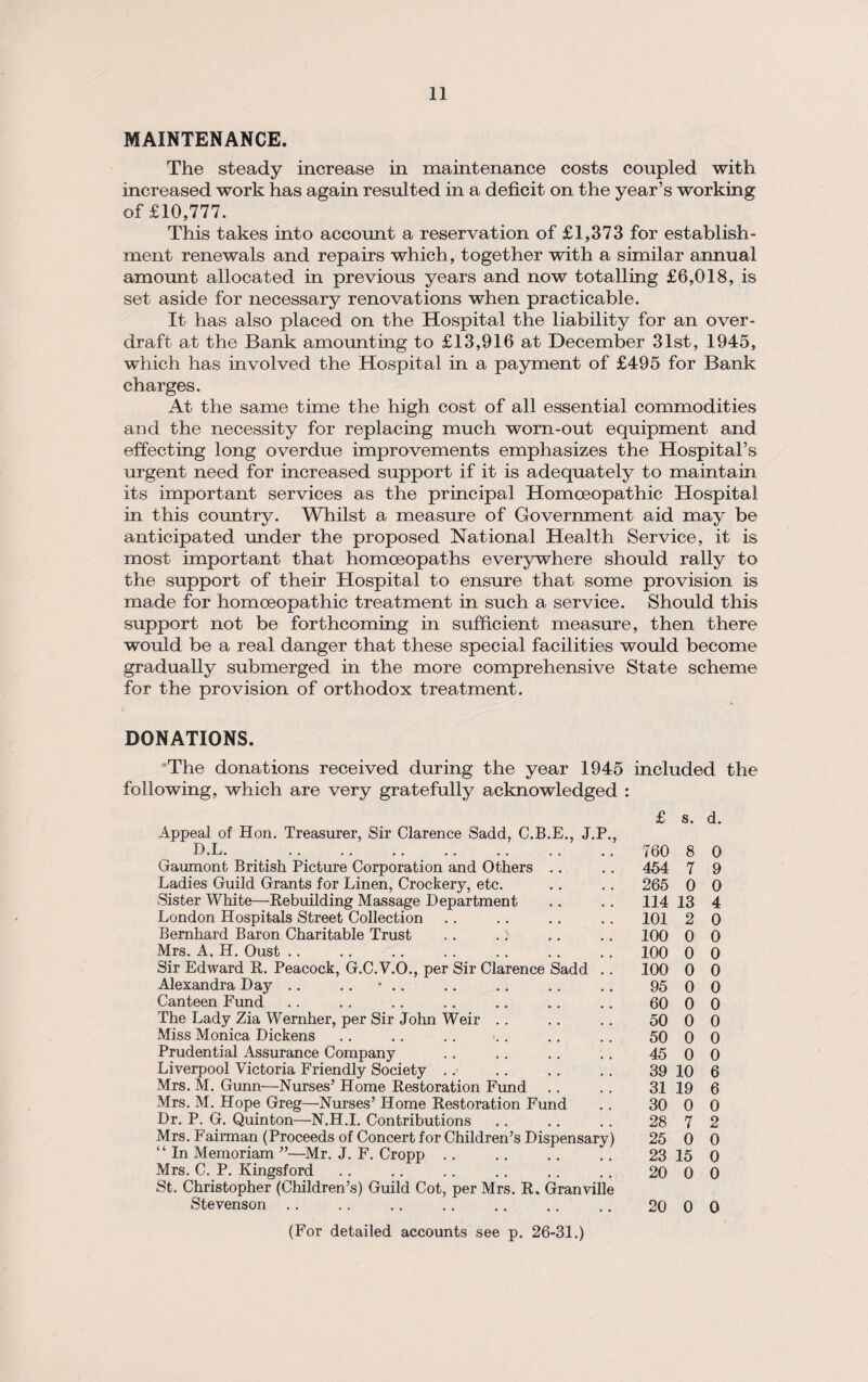 MAINTENANCE. The steady increase in maintenance costs coupled with increased work has again resulted in a deficit on the year’s working of £10,777. This takes into account a reservation of £1,373 for establish¬ ment renewals and repairs which, together with a similar annual amount allocated in previous years and now totalling £6,018, is set aside for necessary renovations when practicable. It has also placed on the Hospital the liability for an over¬ draft at the Bank amounting to £13,916 at December 31st, 1945, which has involved the Hospital in a payment of £495 for Bank charges. At the same time the high cost of all essential commodities and the necessity for replacing much worn-out equipment and effecting long overdue improvements emphasizes the Hospital’s urgent need for increased support if it is adequately to maintain its important services as the principal Homoeopathic Hospital in this country. Whilst a measure of Government aid may be anticipated under the proposed National Health Service, it is most important that homoeopaths everywhere should rally to the support of their Hospital to ensure that some provision is made for homoeopathic treatment in such a service. Should this support not be forthcoming in sufficient measure, then there would be a real danger that these special facilities would become gradually submerged in the more comprehensive State scheme for the provision of orthodox treatment. DONATIONS. The donations received during the year 1945 included the following, which are very gratefully acknowledged : Appeal of Hon. Treasurer, Sir Clarence Sadd, C.B.E., J.P D.L. . Gaumont British Picture Corporation and Others Ladies Guild Grants for Linen, Crockery, etc. Sister White—Rebuilding Massage Department London Hospitals Street Collection Bernhard Baron Charitable Trust . . . > Mrs. A. H. Oust Sir Edward R. Peacock, G.C.V.O., per Sir Clarence Sadd .. Alexandra Day .. .. * .. Canteen Fund The Lady Zia Wernher, per Sir John Weir Miss Monica Dickens Prudential Assurance Company Liverpool Victoria Friendly Society Mrs. M. Gunn—Nurses’ Home Restoration Fund Mrs. M. Hope Greg—Nurses’ Home Restoration Fund Dr. P. G. Quinton—N.H.I. Contributions Mrs. Fairman (Proceeds of Concert for Children’s Dispensary) “ In Memoriam ”—Mr. J. F. Cropp .. Mrs. C. P. Kingsford St. Christopher (Children’s) Guild Cot, per Mrs. R. Granville Stevenson (For detailed accounts see p. 26-31.) £ s. d. 760 8 0 454 7 9 265 0 0 114 13 4 101 2 0 100 0 0 100 0 0 100 0 0 95 0 0 60 0 0 50 0 0 50 0 0 45 0 0 39 10 6 31 19 6 30 0 0 28 7 2 25 0 0 23 15 0 20 0 0 20 0 0