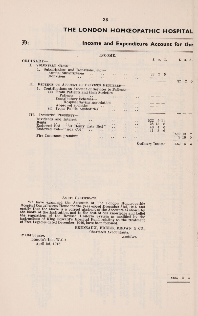 THE LONDON HOMCEOPATHIC HOSPITAL ^r- Income and Expenditure Account for the INCOME. ORDINARY— £ s> d I. Voluntary Gifts— 1. Subscriptions and Donations, etc.— Annual Subscriptions .. .. .. .. . 32 9 0 Donations .. .. . ’ ' ‘ ‘_ II. Receipts on Account of Services Rendered— 1. Contributions on Account of Services to Patients— (a) From Patients and their Societies— Patients Contributory Schemes— Hospital Saving Association Approved Societies (b) From Public Authorities III. Invested Property— Dividends and Interest Rents . Endowed Bed—“ Sir Henry Tate Bed ” Endowed Cot—“ Ada Cot ”. Fire Insurance premium 32 2 0! 522 9 11 28 15 8 40 4 6 41 3 6 632 13 7 2 10 9 Ordinary Income 667 6 4 Audit Certificate. t, \\ e. ^ave examined the Accounts of The London Homoeopathic Hospital Convalescent Home for the year ended December 31st, 1945 and certify that the above is a correct abstract of the Accounts as shown by the books of the Institution, and to the best of our knowledge and belief the regulations of the Revised Uniform System as modified by the instructions of King Edward’s Hospital Fund relating to the treatment of Free Legacies dated December, 1940, have been followed. PRIDEAUX, FRERE, BROWN & CO., Chartered Accountants, 12 Old Square, Auditors. Lincoln’s Inn, W.C.l. April 1st, 1946 £667 6 4