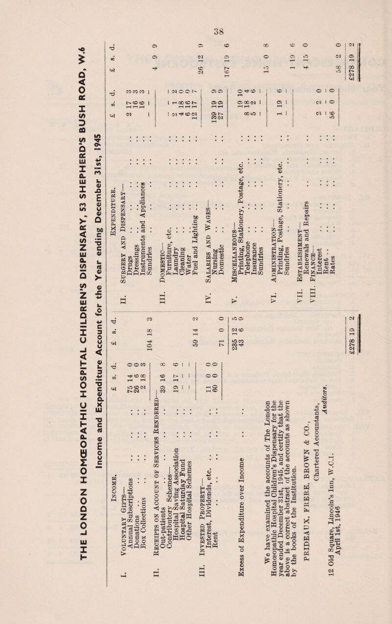 THE LONDON HOMOEOPATHIC HOSPITAL CHILDREN’S DISPENSARY, 53 SHEPHERD’S BUSH ROAD, S» V ja E <0 u <u Q 00 c 5 £ « L. >- © £ 3. o c 3 O u u < © i. 3 +» • MV ■o c © a, X UJ ■tJ C © E o u c 'ft © G5 CD 00 CO O © GO © (M Ci o C5 «o T—< —s Mt CO ■ ip -8 00 CO rH u6 <M © 00 (M ©i rd eo © SO | 1 NOON O** ©•' Ot8CO I rH 50 1 , © l © cc l> CD CD | HHH 1 r-HOOSOt^ rH rH rH a> o* rH rH © 0005 1 rH rH 05 1 rH CM I © ©1 <M 1 1 <M © <M tH 05 CO (M rH OOlO 1 rH 1 CM 1 CD • • • • • • • • • • • • • • • • • • ; • etc. etc. • ; • • • * ft 04 ft H ft £ ft ft « ft ft • DC • © © Cl * ft ‘ P <1 . a . « GO H© to S to ft p a.u s/ggl o -*© © be a '-3 p 60 s CO ft ft ■< £ a ©i£ a P* 05 ft ft P5|2|ftfic£ ft CO Oh Oh 1 ft ^-H 1 H6-.6C 2 H tn fl d nfS'a fe 88 i 3 a 3-g © S p § ft^ a HjJ © rr, bc'ft tfi H OJ ft .9 © 1—1 to 0 ^3§ ft^ft ft DO III IV. © 60 eS ■4© GO O Pm Fh © i a o *3f ft2 ft ® © ^ a 2 !Ji sl’Sgig OOlCflJj 22PHmoq § ■ •-H . © a o ‘-3 03 . S . w . © 1 60 i cS . 53 h© . O § HP *5 „ f^.® $3^ {z; a a 5’3 p gPdo *< m M s A <D i« na fc 2 ft a X to M'S 2M® ft © a> is h© ra a ■ -H © '~e) P © OS ft •4—1 » to . GO jz; © a -2 ft ,ft so OJ © fO © to 00 TtC © 0Q © rH rH rH ©i © H © SO O fO co-«h rH CM <M 05 00 tr CM ©* TO to ©l © © SO 00 © I 1 © © rjH © 00 © N | 1 o© i-H rH rH rH ©©CM © © i i l> CM j SO rH ft rH © ft a O ft 53 © a i ° I »H I -a l‘C 5 o G£ 05 to • a *.2 si ft 05 ft ft X ft Ph to ft o i—i > ft ft 00 ft o EH S3 ft O ft ft © PI H a o a _ o 'a ^ S*-§o 5 a gpflx ft a o o ' SB 8 lie i • © to . p •a^&l j§ g’S- o-Ssi TL c$ d A <} co >>CQQD g -fft fH O SSI11? g-g aMKo goo O \l g'S gl §> as ft o” ft ® C_l Ss ft a > 12 Fh -a a © Ph © a o © a ►H fcH © > O © 3 mo. *3 d CD A X oi w <v c X H d o o o d ® d g ® ^ o -a p © 05 -H© H© r* a O O cS ft! o'*-1-a ” d^a «H—I © © O P © co P'ft § ® 82 _ o'aio'5 a « © Ml o P H 05 ©H a r0 H o 0 © S Jjp-P ©^3 •WO “ eg to r*i n rrj ^ CO 4^> (-H ^ d cc ^+2 MO „ 0 T-H © *3 •a p,^ a ^ Isa-s^ |W ££-S ® o © Fh ©20 8^ als'g a § p p,g 2a fe8§®p 5 ©P >5 W >*c5P rSi d j - a o g o a w © ►G. ® fH ® ^ 3 o -e Ph a m g « H Ph Pm P H P HH M Ph a o a a K-i w b 2«d ft H# a 05 .H5> ® to as CO p (M