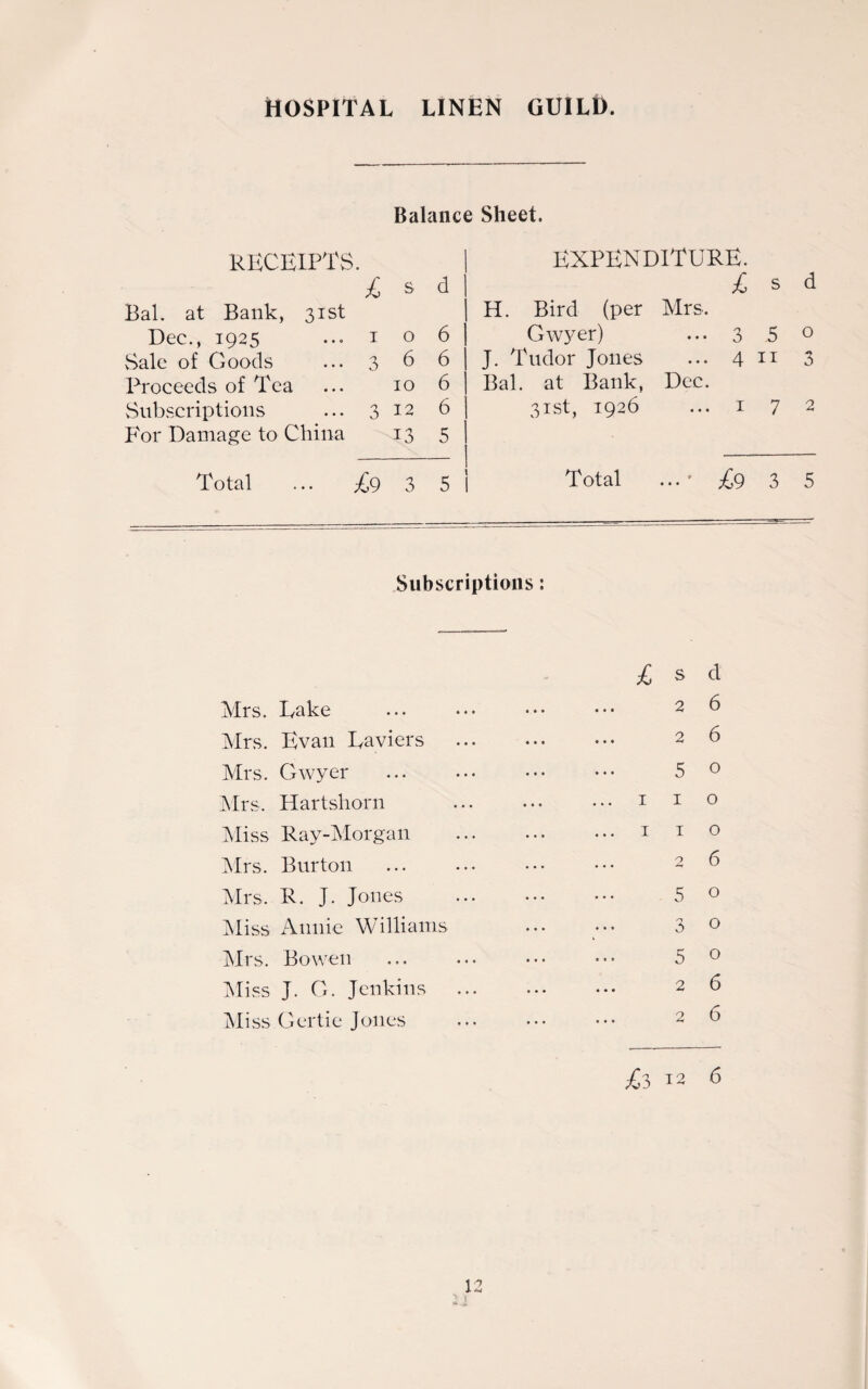 Hospital linen guild. Balance Sheet. receipts. I expenditure. £ s d 1 £ s d Bal. at Bank, 31st | H. Bird (per Mrs, Dec., 1925 1 0 6 Gwyer) • • • 3 5 0 Sale of Goods 3 6 6 J. Tudor Jones • • • 4 11 3 Proceeds of Tea 10 6 j Bal. at Bank, Dec. Subscriptions 3 12 6 j 31st, 1926 • • • 1 7 2 For Damage to China 13 5 1 Total £9 3 5 j Total » • • • £9 3 5 Subscriptions: Mrs. Lake Mrs. Evan Laviers Mrs. Gwyer Mrs. Hartshorn Miss Ray-Morgan Mrs. Burton Mrs, R. J. Jones Miss Annie Williams Mrs. Bowen Miss J. G. Jenkins Miss Gertie Jones £ s d 2 6 2 6 5 o I I o I I o 2 6 5 o 3 o 5 o 2 6 2 6