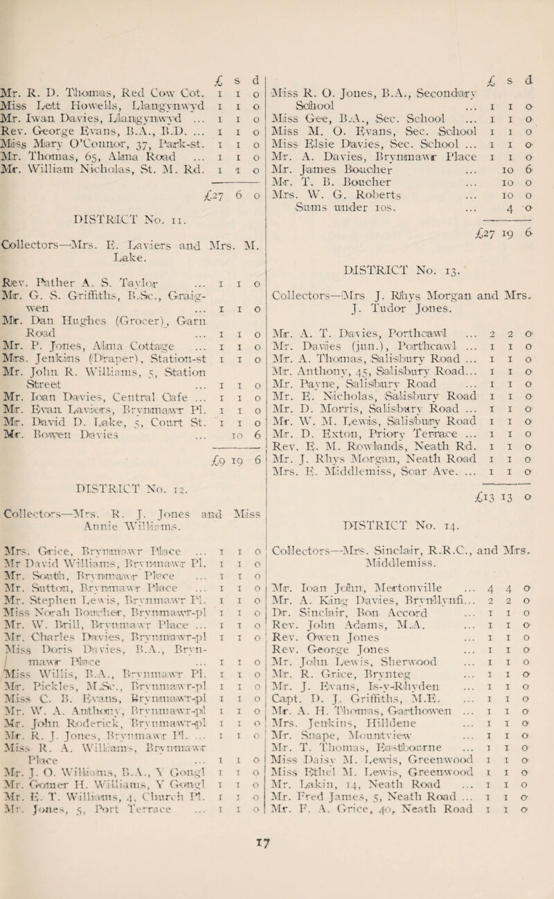 Mr. R. D. Thomas, Red Cow Cot. Miss Lett Howie 11s, Liangynwyd 1 1 0 School 1 I 0 Mr. Iwan Davies, Liangyniwyd ... 1 1 0 Miss Gee, B.A., Sec. School 1 I 0 Rev. George Evans, B.A., B.D. ... 1 1 0 Miss M. O. Evans, Sec. School 1 I 0 Milss Marv O’Connor, 37, Park-at. 1 1 0 Miss Elsie Davies, Sec. School ... 1 I 0 M;r. Thomas, 65, Alma Road 1 1 0 Air. A. Davies, Brynmaiwr Place 1 I 0 Mr. William Nicholas, St. M. Rd. 1 ■I 0 Air. James Boucher Air. T. B. Boucher 10 10 6 0 >7 6 0 Airs. W. G. Roberts 10 0 DISTRICT No. ii. Collectors—‘Mrs. E. Laviers and Mrs. M. Lake. Sums under ios. o £27 19 6 Riev. Bather A. S. Taylor ... 1 1 o Mr. G. S. Griffiths, B.Sc., Gra.ig- wen ... 1 1 o Mr. Dan Hughes (Grocer), Gam DISTRICT No. 13. Collectors—[Mrs J. Rhys Morgan and Mrs. J. Tudor Jones. Road 1 1 0 Air. A. T. Davies, Porthcaiwil 2 2 O’ Air. P. Jones, Alma Cottage 1 1 0 Air. Davies (jun.), Porthcaiwl ... 1 1 0 Airs. Jenkins (Draper), Station-st 1 1 0 Air. A. Thomas, Salisbury Road ... 1 1 0 Air. John R. Williams, 3, Station Mir. Anthony, 45, Salisbury Road... 1 1 0 Street 1 1 0 Mr. Pavme, Salisburv Road 1 1 0 Mr. loan Davies., Central Cafe ... 1 1 0 Air. E. Nicholas, Salisbury Road 1 1 0 Air. Evan Lawlers, Brynmaiwr PI. 1 1 0 Air. D. Alorris, Salisbury Road ... 1 1 0 Air. David D. Lake, 3, Court St. 1 1 0 Mr. W. AI. Lewis, Salisbury Road 1 1 0 Mr. Bo.wen Davies 10 6 Air. D. Exton, Priory Terrace ... 1 1 0 Rev. E. AI. Rowlands, Neath Rd. 1 1 0 £q iq 6 Air. T. Rhys Alorgan, Neath Road 1 1 0 Airs. E. Middle miss, Soar Ave. ... 1 1 0 DISTRICT No. 12. 13 0 Collectors—Airs. R. J. Tones and Aliss Annie Williams. DISTRICT No. 14. Airs. Grice. Brvnmawr Place 1 1 0 Collectors—Airs. Sinclair, R.R.C., and Mrs. Air David Williams, Brvnmawr Pi. 1 1 0 Aliddlemiss. Air. South, Brvnmawr Place 1 1 0 Air. Sutton, Brvnmawr Place 1 1 0 Air. loan John, Alertonville 4 4 0 Air. Stephen Lewis, Brvnmawr PI. 1 1 0 Air. A. King Davies, Brvmllvn.fi.... 2 2 0 Aliss Norrah Boucher, B r v.nrm awr-pl 1 1 0 Dr. Sinclair, Bon Accord 1 1 0 Air. W. Brill, Brvnmawr Place ... 1 1 0 Rev. John Adams, M.A. 1 1 0 Air. Charles Davies, Brvnmawr-.pl 1 1 0 Rev. Owen Jones 1 1 0 ATiss Doris Davies, B.A., Brvn- Rev. George Tones 1 1 0 / mawr Idace 1 1 0 Air. John Lewis, Sherwood 1 1 0 Aliss Willis, B.A., Brvnmawr PI. 1 1 0 AI:r. R. Grice, Brvn teg 1 1 0 Air. Pickles, ALSc., Brvnmawr-pl 1 1 0 Air. J. Evans, Is-v-Rh vden 1 1 0 Aliss C. B. Evans, Brynmawr-pl 1 1 0 Capt. D. J. Griffiths, AI.E. 1 1 0 ATr. W. A. Amthonv, Brvnmaw.r-ptl 1 1 0 Air. A. H. Thomas, Ga.rthowen ... 1 1 0 Mr. John Roderick, Brvnmawr-pl 1 1 0 Airs. Jenkins, Hill dene 1 1 0 Air. R. J. Jones, Brvnmawr PI. ... 1 1 0 Air. Snape, [Mountview 1 1 0 Aliss R. A. William-, Brvnmawr Air. T. Thomas, Eastbourne 1 1 0 Place 1 1 0 Aliss Daisv M. Lewis, Greenwood 1 1 0 Air. J. O. Williams, TLA., \ Gongl 1 1 0 Aliss Ethel AI. Lewis, Greenwood 1 1 0 Air. Goiuer H. Williams, V Gomel 1 1 0 Air. Lukin, 14, Neath Road 1 1 0 Air. E. T. Williams, 4, Church PI. 1 1 0 Air. Fred James, 5, Neath Road ... 1 1 0 Mr. Jones, 5, Port Terrace 1 1 0 Air. F. A. Grice, 40, Neath Road 1 1 0