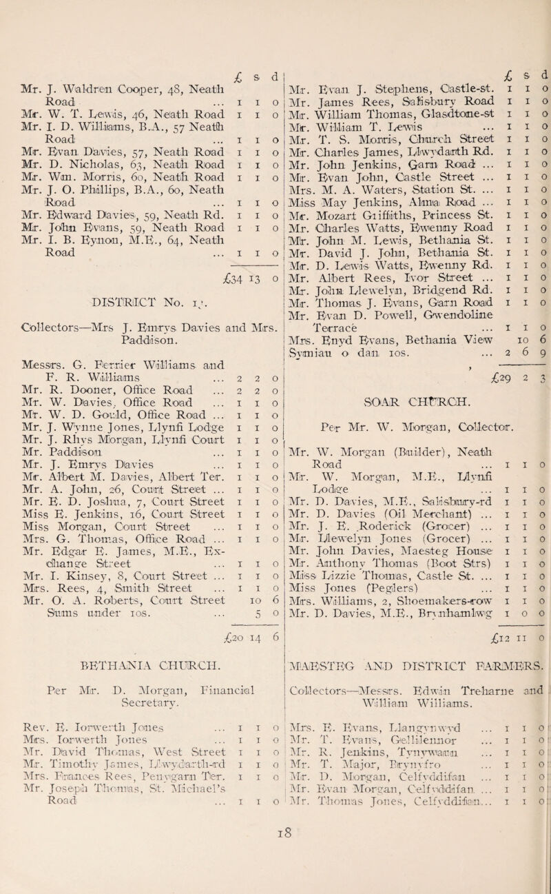 Mr. J. Waldren Cooper, 48, Neath Mr. Evan J. Stephens, Oastle-st. 1 1 0 Road 1 I 0 Air. James Rees, Salisbury Road 1 1 0 Mr. W. T. Lewis, 46, Neath Road 1 I 0 Mir. William Thomas, Glasdtome-st 1 1 0 Mr. I. D. Williams., B.A., 57 Neath Air. William T. Lewis 1 1 0 Road 1 I 0 Air. T. S. Alorris, Church Street 1 1 0 Mr. Evan Davies, 57, Neath Road 1 I 0 Mr. Charles James, Llwydarth Rd. 1 1 0 Mr. D. Nicholas, 63, Neath. Road 1 I 0 Mr. John Jenkins, CRrm Road: ... 1 1 0 Mr. Wan. Morris, 60, Neath Road 1 I 0 Alir. Evan John, Castle Street ... 1 1 0 Mr. J. O. Phillips, B.A., 60, Neath Mrs. M. A. Waters, Station St. ... 1 1 0 Road 1 I 0 Miss May Jenkins, Alnm Road ... 1 1 0 Mr. Edward Davies, 59, Neath Rd. 1 I 0 Mr. Mozart Griffiths, Princess St. 1 1 0 Mr. John Evans, 59, Neath Road 1 I 0 Air. Charles Watts, Ewenny Road 1 1 0 Mr. I. B. Eynon, M.E., 64, Neath Mr. John M. Lewis, Bethania St. 1 1 0 Road 1 I 0 Air. David J. John, Bethamia St. 1 1 0 Mr. D. Lewis Watts, Ewenny Rd. 1 1 0 £34 i3 0 Mr. Albert Rees, Ivor Street ... 1 1 0 Air. John Llewelvn, Bridgend Rd. 1 1 0 DISTRICT No. 13. Mir. Thomas J. Evans, Garn Road 1 1 0 Air. Evan D. Powell, Gwendoline Collectors—Mrs J. Emrvs. Davies and Mrs. Terrace 1 1 0 Paddison. Airs. Enyd Evans, Bethania View 10 6 Svimiau 0 dan 10s. 2 6 9 Messrs. G. Perrier Williams and y F. R. Williams 2 2 0 £29 2 3 Mr. R. Doo.ner, Office Road 2 2 0 Air. W. Davies, Office Road 1 1 0 SOAR CHURCH. Mr. W7. D. Gould, Office Road ... 1 1 0 Mr. J. Wynne Jones, Llvnfi Podge 1 1 0 Per Mr. W. Alorgan, Collector. Mr. J. Rhys Morgan, Llvnfi Court 1 1 0 Mr. Paddison 1 1 0 Mr. W. Morgan (Builder), Neath Air. J. Emrvs Dlavies 1 1 0 Road 1 1 0 Mr. Albert M. Davies, Albert Ter. 1 1 0 Mr. W. Morgan, AI.E., Dlvnfi Mr. A. John, 26, Court Street ... 1 1 0 Lodge 1 1 0 Mr. E- D. Joshua, 7, Court Street 1 1 0 Air. D. Davies, AI.E., Salisbury-rd 1 1 0 Miss E. Jenkins, 16, Court Street 1 1 0 Mr. D. Davies (Oil Merchant) ... 1 1 0 Miss Morgan, Court Street 1 1 0 Air. J. E. .Roderick (Grocer) ... 1 1 0 Mrs. G. Thomas, Office Road ... 1 1 0 Air. Llewelyn Jones (Grocer) ... 1 1 0 Mr. Edgar E. James, M.E., Ex- Air. John Davies, Alaesteg House 1 1 0 change Street 1 1 0 Mr. Authonv Thomas (Boot Strs) 1 1 0 Mr. I. Kinsey, 8, Court Street ... 1 1 0 Alias Lizzie Thomas, Castle St. ... 1 1 0 Mrs. Rees, 4, Smith Street 1 1 0 Miss Jones fPeglers) 1 1 0 Mr. O. A. Roberts, Court Street 10 6 Airs. Williams, 2, Sh0emaker s-caw 1 1 0 Sums under 10s. 5 0 Air. D. Davies, AI.E., Brynhamlwg 1 0 0 £20 14 6 £12 it 0 BETTI AN IA CHURCH. MAESTEG AND DISTRICT FARMERS. Per Mir. D. Alorgan, Financial Collectors—Ales'srs. Edwin Treharne and Secretary. William Williams. Rev. E. Iorwertli Jone.s 1 1 0 Airs. E. Evans, Liangvnwvd 1 1 0 r Mrs. Torwerth Jones 1 1 0 Air. T. Evans, Gellilennor 1 1 O !' Air. David Thomas, West Street 1 1 0 Mr. R. Jenkins, Tvnvwaun 1 1 0 j: Mr. Timothy James, Lilwydarth-rd 1 1 0 i Air. T. Major, Birvnvfro 1 1 0 r Airs. Frances Rees, Penvtgarin Ter. 1 1 0 Air. D. Alorgan, Celfvddifam 1 1 0|: Air. Joseph Thomas, St. AldchaePs Mr. Evan Morgan, Ceifvddifan ... 1 1 0! Road 1 1 0 ! Air. Thomas Jones, Ceifvddifan... 1 1 O’ i8