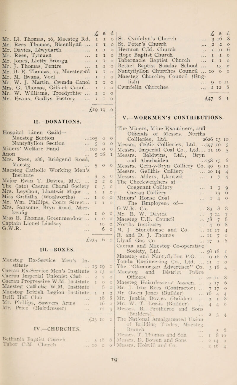 £ M.r. LI. Thomas, 16, Maesteg Rd. i Mr. Rees Thomas, BlaenMynfi ... i Mr. Davies, Llwydartth ... i Mr. Rees, Tytmaen ... i Mr. Jones, Lie tty Erongu ... i Mr. J. Thomas, Pentre ... i Mr. D. E. Thomas, 13, Miaesteg-rd 1 Mr. M. Evans, Yoel ... 1 Mr. W. J. Martin, Crwmdu Ganol 1 Mrs. G. Thomas, Gilfach Ganol... 1 Mr. W. Williams, Troedyrhiw ... 1 Mr. Evans, Gadlys Factory ... 1 s d 1 o 1 o 1 o 1 o 1 o 1 o 1 o 1 o 1 o 1 o 1 o 1 o • £19 o II.—DONATIONS. Hospital Linen Guild— Maesteg Section 105 0 0 Nantyffyllon Section 5 0 0 Miners’ Welfare Bund 100 0 0 Anon 5 18 1 Mrs. Rees, 2S6, Bridgend Road, Maestg 5 0 0 Maesteg Catholic Working Men’s Institute 3 3 0 Major Evan T. Davies, M.C. ... 2 2 0 The (late) Caerau Choral Society 1 0 Mrs. Leyshon, Liantwit Major ... 1 I 0 Miss Griffiths (Woodworths) 1 0 0 Mr. Wm. Phillips, Court Street... 1 I 0 Mrs. Sansome, Bryn Road, Aiber- kenfig 1 0 0 Miss E. Thomas, Greenmeadow ... 1 0 0 Captain Lionel Lindsav 10 0 G.W.R. 6 0 £233 6 1 III.—BOXES. Maesteg Ex-Service Men’s In- stitute 13 19 1 Caerau Ex-Service Men’s Institute 2 13 0 Caerau Imperial Unionist Club ... 2 2 0 Caerau Progressive W,M. Institute 1 0 0 Maesteg Catholic W.M. Institute 8 0 Maesteg British Legion Institute 1 1 2 Drill Hall Club 18 8 Mr. Phillips, Sawyers Arms 16 0 Mr. Price (Hairdresser) 12 3 £23 10 2 IV.—CHURCHES. Bethania Baptist Church ... 5 iS 6 Tabor C.M. Church ... 10 o o £ 'S' 3 16 2 2 1 o 1 1 1 1 St. Cynfelyn’s Church St. Peter’s Church Herman C.M. Church Hope Baptist Church Tabernacle Baptist Church Bethel Baptist Sunday School ... Nantyffyllon Churches Council ... Maesteg Churches Council (Eng¬ lish) ... 9 o 11 Gwmfelin Churches ... 2 12 6 d 8 o 6 o o 15 O 10 o o £A7 8 1 V.—'WORKMEN’S CONTRIBUTIONS. | The Miners, Mine Examiners, and Officials^ of Messrs. Norths Collieries, Ltd. 2626 Messrs. Celtic Collieries, Ltd. ...597 Messrs. Imperial Coal Co., Ltd.... 11 Messrs. Baldwins, Ltd., Bryn and Aberibaiden ... 2 58 Messrs. Cefn-y-Bryn Colliery Co. 40 Messrs. Gellihir Colliery ... 20 Messrs. Alders, Llantw.it ... 1 The Checkweighers at— Coe grant Colliery ... 1 Caerau Colliery Miners’ House Coal ... 1 The Employees of— G.W.R. Co, ' ... 83 Mr. E. W. Davies ... 3 Maesteg U.D. Council ... 38 Norths Institutes ... 4 M. J. Storehouse and Co. ... 11 E. and D. J. Thomas ... 11 Llynfi Gas Co ... 17 Caerau and Maesteg Co-operative Society, Ltd. ...56 Maesteg and Nantyffyllon ICO. ... 9 Ton da Engineering Co., Ltd. ... 11 The “Glamorgan Advertiser” Co. 3 Maesteg and District Police Officers. ... 22 Maesteg Hairrdessers.’ Assoen. ... 5 Mr. J. Ivor Rees (Contractor) ... 7 Mr. Owen Jones (Builder) ... 16 Mr. Jerkin Davies (Builder) ... 3 Mr. W. T. Lewis (Builder) ... 4 Messrs. R. Prothe.roe and Sons (Builders) ... 2 The National Amalgamated Union of Building Trades, Maesteg Branch Messrs. T. Thomas and Son Messrs. D. Bowen and Sons Messrs. Holiwill and Co. 15 10 to 5 16 5 15 6 9 10 14 4 7 4 3 9 13 6 4 o 8 T4 7 6 17 7 1 8 2 8 8 4 o 6 18 1 16 6 1 o 18 4 11 17 17 4 1 4 8 6 o 4 8 4 5 6 8 10 14 o 16 4