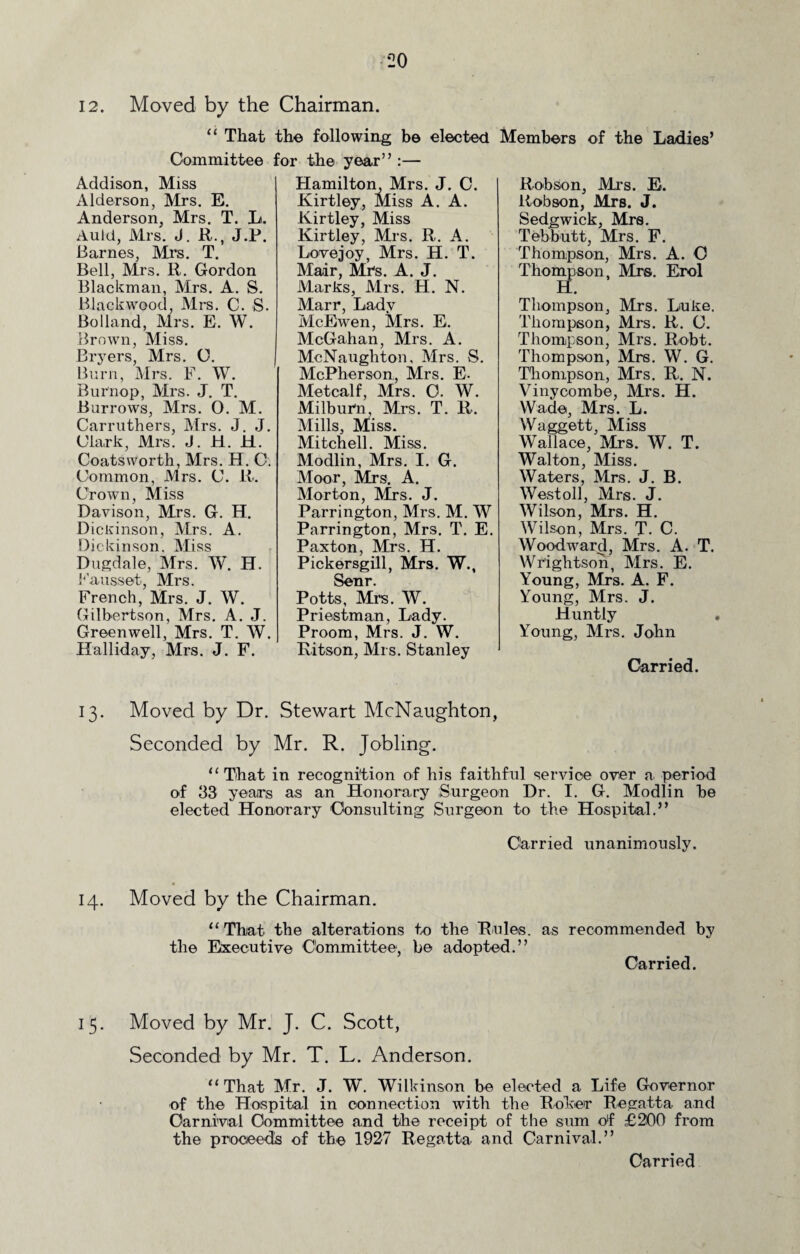 12. Moved by the Chairman. “ That the following be elected Members of the Ladies’ Committee for the year” :— Addison, Miss Alderson, Mrs. E. Anderson, Mrs. T. L. Auid, Airs. J. R., J.P. Barnes, Mi’s. T. Bell, Mrs. R. Gordon Blackman, Airs. A. S. Blackwood, Mrs. C. S. Bolland, Airs. E. W. Brown, Miss. Bryers, Mrs. U. Burn, Airs. F. W. Burnop, Airs. J. T. Burrows, Mrs. O. M. Carruthers, Airs. J. J. Clark, Mrs. J. H. H. Coatsworth, Mrs. H. C. Common, Mrs. C. li. Crown, Miss Davison, Mrs. G. H. Dicinnson, Airs. A. Dickinson. Aliss Dugdale, Airs. W. H. Fausset, Mrs. French, Mrs. J. W. Gilbertson, Mrs. A. J. Greenwell, Mrs. T. W. Halliday, Mrs. J. F. Hamilton, Mrs. J. C. Kirtley, Miss A. A. Kirtley, Miss Kirtley, Mrs. R. A. Lovejoy, Mrs. H. T. Mair, Mrs. A. J. Marks, Mrs. H. N. Marr, Lady McEwen, Mrs. E. McGahan, Mrs. A. McNaughton, Airs. S. McPherson, Mrs. E. Metcalf, Mrs. O. AV. Milburn, Mrs. T. R. Mills, Aliss. Mitchell. Miss. Modlin, Mrs. I. G. Moor, Airs. A. Morton, Mrs. J. Parrington, Mrs. M. W Parrington, Mrs. T. E. Paxton, Mrs. H. Pickersgill, Mrs. W., Senr. Potts, Mrs. W. Priestman, Lady. Proom, Mrs. J. W. Ritson, Airs. Stanley Robson, Airs. E. Robson, Mrs. J. Sedgwick, Mrs. Tebbutt, Mrs. F. Thompson, Mrs. A. O Thompson, Airs. Erol H. Thompson, Mrs. Luke, Thompson, Mrs. R. C. Thompson, Mrs. Robt. Thompson, Mrs. W. G. Thompson, Mrs. R. N. Vinycombe, Mrs. H. Wade, Mrs. L. Waggett, Aliss Wallace, Mrs. W. T. Walton, Miss. Waters, Mrs. J. B. West oil, Mrs. J. Wilson, Mrs. H. Wilson, Mrs. T. C. Woodward, Mrs. A. T. Wright son, Airs. E. Young, Airs. A. F. Young, Mrs. J. Huntly Young, Mrs. John Carried. 13. Moved by Dr. Stewart McNaughton, Seconded by Mr. R. Jobling. “That in recognition of his faithful service over a period of 33 years as an Honorary Surgeon Dr. I. G. Alodlin be elected Honorary Consulting Surgeon to the Hospital.” Carried unanimously. 14. Moved by the Chairman. “That the alterations to the Rules, as recommended by the Executive Committee, be adopted.” Carried. 15. Moved by Mr. J. C. Scott, Seconded by Mr. T. L. Anderson. “ That Air. J. W. Wilkinson be elected a Life Governor of the Hospital in connection with the Roker Regatta and Carnival Committee and the receipt of the sum o'f £200 from the proceeds of the 1927 Regatta and Carnival.”